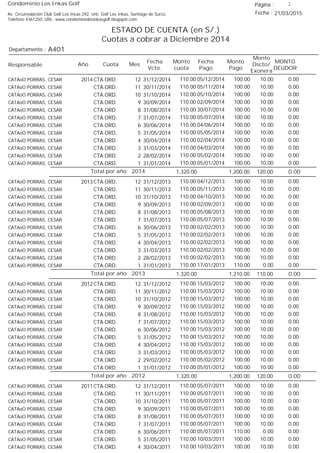Condominio Los Inkas Golf
ESTADO DE CUENTA (en S/.)
Cuotas a cobrar a Diciembre 2014
Fecha : 21/03/2015Av. Circunvalación Club Golf Los Incas 292, Urb. Golf Los Inkas, Santiago de Surco.
Teléfono 4361250, URL: www.condominiolosinkasgolf.blogspot.com
Página : 1
A401Departamento :
AñoResponsable
Fecha
Vcto.
MONTO
DEUDOR
Cuota Mes
Monto
cuota
Monto
Pago
Monto
Dscto/
Exonera
Fecha
Pago
2014 CTA.ORD. 12CATAoO PORRAS, CESAR 31/12/2014 0.0005/12/2014 10.00100.00110.00
CTA.ORD. 11CATAoO PORRAS, CESAR 30/11/2014 0.0005/11/2014 10.00100.00110.00
CTA.ORD. 10CATAoO PORRAS, CESAR 31/10/2014 0.0005/10/2014 10.00100.00110.00
CTA.ORD. 9CATAoO PORRAS, CESAR 30/09/2014 0.0002/09/2014 10.00100.00110.00
CTA.ORD. 8CATAoO PORRAS, CESAR 31/08/2014 0.0030/07/2014 10.00100.00110.00
CTA.ORD. 7CATAoO PORRAS, CESAR 31/07/2014 0.0005/07/2014 10.00100.00110.00
CTA.ORD. 6CATAoO PORRAS, CESAR 30/06/2014 0.0004/06/2014 10.00100.00110.00
CTA.ORD. 5CATAoO PORRAS, CESAR 31/05/2014 0.0005/05/2014 10.00100.00110.00
CTA.ORD. 4CATAoO PORRAS, CESAR 30/04/2014 0.0002/04/2014 10.00100.00110.00
CTA.ORD. 3CATAoO PORRAS, CESAR 31/03/2014 0.0004/03/2014 10.00100.00110.00
CTA.ORD. 2CATAoO PORRAS, CESAR 28/02/2014 0.0005/02/2014 10.00100.00110.00
CTA.ORD. 1CATAoO PORRAS, CESAR 31/01/2014 0.0005/01/2014 10.00100.00110.00
0.00Total por año 2014 120.001,200.001,320.00
2013 CTA.ORD. 12CATAoO PORRAS, CESAR 31/12/2013 0.0004/12/2013 10.00100.00110.00
CTA.ORD. 11CATAoO PORRAS, CESAR 30/11/2013 0.0005/11/2013 10.00100.00110.00
CTA.ORD. 10CATAoO PORRAS, CESAR 31/10/2013 0.0004/10/2013 10.00100.00110.00
CTA.ORD. 9CATAoO PORRAS, CESAR 30/09/2013 0.0002/09/2013 10.00100.00110.00
CTA.ORD. 8CATAoO PORRAS, CESAR 31/08/2013 0.0005/08/2013 10.00100.00110.00
CTA.ORD. 7CATAoO PORRAS, CESAR 31/07/2013 0.0005/07/2013 10.00100.00110.00
CTA.ORD. 6CATAoO PORRAS, CESAR 30/06/2013 0.0002/02/2013 10.00100.00110.00
CTA.ORD. 5CATAoO PORRAS, CESAR 31/05/2013 0.0002/02/2013 10.00100.00110.00
CTA.ORD. 4CATAoO PORRAS, CESAR 30/04/2013 0.0002/02/2013 10.00100.00110.00
CTA.ORD. 3CATAoO PORRAS, CESAR 31/03/2013 0.0002/02/2013 10.00100.00110.00
CTA.ORD. 2CATAoO PORRAS, CESAR 28/02/2013 0.0002/02/2013 10.00100.00110.00
CTA.ORD. 1CATAoO PORRAS, CESAR 31/01/2013 0.0017/01/2013 0.00110.00110.00
0.00Total por año 2013 110.001,210.001,320.00
2012 CTA.ORD. 12CATAoO PORRAS, CESAR 31/12/2012 0.0015/03/2012 10.00100.00110.00
CTA.ORD. 11CATAoO PORRAS, CESAR 30/11/2012 0.0015/03/2012 10.00100.00110.00
CTA.ORD. 10CATAoO PORRAS, CESAR 31/10/2012 0.0015/03/2012 10.00100.00110.00
CTA.ORD. 9CATAoO PORRAS, CESAR 30/09/2012 0.0015/03/2012 10.00100.00110.00
CTA.ORD. 8CATAoO PORRAS, CESAR 31/08/2012 0.0015/03/2012 10.00100.00110.00
CTA.ORD. 7CATAoO PORRAS, CESAR 31/07/2012 0.0015/03/2012 10.00100.00110.00
CTA.ORD. 6CATAoO PORRAS, CESAR 30/06/2012 0.0015/03/2012 10.00100.00110.00
CTA.ORD. 5CATAoO PORRAS, CESAR 31/05/2012 0.0015/03/2012 10.00100.00110.00
CTA.ORD. 4CATAoO PORRAS, CESAR 30/04/2012 0.0015/03/2012 10.00100.00110.00
CTA.ORD. 3CATAoO PORRAS, CESAR 31/03/2012 0.0005/03/2012 10.00100.00110.00
CTA.ORD. 2CATAoO PORRAS, CESAR 29/02/2012 0.0005/02/2012 10.00100.00110.00
CTA.ORD. 1CATAoO PORRAS, CESAR 31/01/2012 0.0005/01/2012 10.00100.00110.00
0.00Total por año 2012 120.001,200.001,320.00
2011 CTA.ORD. 12CATAoO PORRAS, CESAR 31/12/2011 0.0005/07/2011 10.00100.00110.00
CTA.ORD. 11CATAoO PORRAS, CESAR 30/11/2011 0.0005/07/2011 10.00100.00110.00
CTA.ORD. 10CATAoO PORRAS, CESAR 31/10/2011 0.0005/07/2011 10.00100.00110.00
CTA.ORD. 9CATAoO PORRAS, CESAR 30/09/2011 0.0005/07/2011 10.00100.00110.00
CTA.ORD. 8CATAoO PORRAS, CESAR 31/08/2011 0.0005/07/2011 10.00100.00110.00
CTA.ORD. 7CATAoO PORRAS, CESAR 31/07/2011 0.0005/07/2011 10.00100.00110.00
CTA.ORD. 6CATAoO PORRAS, CESAR 30/06/2011 0.0005/07/2011 0.00110.00110.00
CTA.ORD. 5CATAoO PORRAS, CESAR 31/05/2011 0.0010/03/2011 10.00100.00110.00
CTA.ORD. 4CATAoO PORRAS, CESAR 30/04/2011 0.0010/03/2011 10.00100.00110.00
 