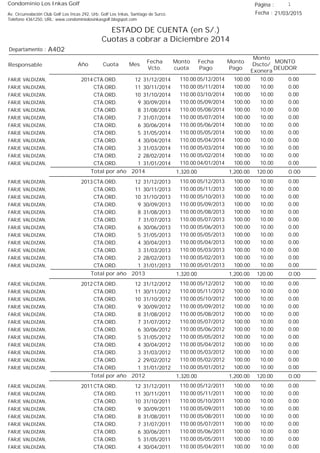 Condominio Los Inkas Golf
ESTADO DE CUENTA (en S/.)
Cuotas a cobrar a Diciembre 2014
Fecha : 21/03/2015Av. Circunvalación Club Golf Los Incas 292, Urb. Golf Los Inkas, Santiago de Surco.
Teléfono 4361250, URL: www.condominiolosinkasgolf.blogspot.com
Página : 1
A402Departamento :
AñoResponsable
Fecha
Vcto.
MONTO
DEUDOR
Cuota Mes
Monto
cuota
Monto
Pago
Monto
Dscto/
Exonera
Fecha
Pago
2014 CTA.ORD. 12FARJE VALDIZAN, 31/12/2014 0.0005/12/2014 10.00100.00110.00
CTA.ORD. 11FARJE VALDIZAN, 30/11/2014 0.0005/11/2014 10.00100.00110.00
CTA.ORD. 10FARJE VALDIZAN, 31/10/2014 0.0003/10/2014 10.00100.00110.00
CTA.ORD. 9FARJE VALDIZAN, 30/09/2014 0.0005/09/2014 10.00100.00110.00
CTA.ORD. 8FARJE VALDIZAN, 31/08/2014 0.0005/08/2014 10.00100.00110.00
CTA.ORD. 7FARJE VALDIZAN, 31/07/2014 0.0005/07/2014 10.00100.00110.00
CTA.ORD. 6FARJE VALDIZAN, 30/06/2014 0.0005/06/2014 10.00100.00110.00
CTA.ORD. 5FARJE VALDIZAN, 31/05/2014 0.0005/05/2014 10.00100.00110.00
CTA.ORD. 4FARJE VALDIZAN, 30/04/2014 0.0005/04/2014 10.00100.00110.00
CTA.ORD. 3FARJE VALDIZAN, 31/03/2014 0.0005/03/2014 10.00100.00110.00
CTA.ORD. 2FARJE VALDIZAN, 28/02/2014 0.0005/02/2014 10.00100.00110.00
CTA.ORD. 1FARJE VALDIZAN, 31/01/2014 0.0004/01/2014 10.00100.00110.00
0.00Total por año 2014 120.001,200.001,320.00
2013 CTA.ORD. 12FARJE VALDIZAN, 31/12/2013 0.0005/12/2013 10.00100.00110.00
CTA.ORD. 11FARJE VALDIZAN, 30/11/2013 0.0005/11/2013 10.00100.00110.00
CTA.ORD. 10FARJE VALDIZAN, 31/10/2013 0.0005/10/2013 10.00100.00110.00
CTA.ORD. 9FARJE VALDIZAN, 30/09/2013 0.0005/09/2013 10.00100.00110.00
CTA.ORD. 8FARJE VALDIZAN, 31/08/2013 0.0005/08/2013 10.00100.00110.00
CTA.ORD. 7FARJE VALDIZAN, 31/07/2013 0.0005/07/2013 10.00100.00110.00
CTA.ORD. 6FARJE VALDIZAN, 30/06/2013 0.0005/06/2013 10.00100.00110.00
CTA.ORD. 5FARJE VALDIZAN, 31/05/2013 0.0005/05/2013 10.00100.00110.00
CTA.ORD. 4FARJE VALDIZAN, 30/04/2013 0.0005/04/2013 10.00100.00110.00
CTA.ORD. 3FARJE VALDIZAN, 31/03/2013 0.0005/03/2013 10.00100.00110.00
CTA.ORD. 2FARJE VALDIZAN, 28/02/2013 0.0005/02/2013 10.00100.00110.00
CTA.ORD. 1FARJE VALDIZAN, 31/01/2013 0.0005/01/2013 10.00100.00110.00
0.00Total por año 2013 120.001,200.001,320.00
2012 CTA.ORD. 12FARJE VALDIZAN, 31/12/2012 0.0005/12/2012 10.00100.00110.00
CTA.ORD. 11FARJE VALDIZAN, 30/11/2012 0.0005/11/2012 10.00100.00110.00
CTA.ORD. 10FARJE VALDIZAN, 31/10/2012 0.0005/10/2012 10.00100.00110.00
CTA.ORD. 9FARJE VALDIZAN, 30/09/2012 0.0005/09/2012 10.00100.00110.00
CTA.ORD. 8FARJE VALDIZAN, 31/08/2012 0.0005/08/2012 10.00100.00110.00
CTA.ORD. 7FARJE VALDIZAN, 31/07/2012 0.0005/07/2012 10.00100.00110.00
CTA.ORD. 6FARJE VALDIZAN, 30/06/2012 0.0005/06/2012 10.00100.00110.00
CTA.ORD. 5FARJE VALDIZAN, 31/05/2012 0.0005/05/2012 10.00100.00110.00
CTA.ORD. 4FARJE VALDIZAN, 30/04/2012 0.0005/04/2012 10.00100.00110.00
CTA.ORD. 3FARJE VALDIZAN, 31/03/2012 0.0005/03/2012 10.00100.00110.00
CTA.ORD. 2FARJE VALDIZAN, 29/02/2012 0.0005/02/2012 10.00100.00110.00
CTA.ORD. 1FARJE VALDIZAN, 31/01/2012 0.0005/01/2012 10.00100.00110.00
0.00Total por año 2012 120.001,200.001,320.00
2011 CTA.ORD. 12FARJE VALDIZAN, 31/12/2011 0.0005/12/2011 10.00100.00110.00
CTA.ORD. 11FARJE VALDIZAN, 30/11/2011 0.0005/11/2011 10.00100.00110.00
CTA.ORD. 10FARJE VALDIZAN, 31/10/2011 0.0005/10/2011 10.00100.00110.00
CTA.ORD. 9FARJE VALDIZAN, 30/09/2011 0.0005/09/2011 10.00100.00110.00
CTA.ORD. 8FARJE VALDIZAN, 31/08/2011 0.0005/08/2011 10.00100.00110.00
CTA.ORD. 7FARJE VALDIZAN, 31/07/2011 0.0005/07/2011 10.00100.00110.00
CTA.ORD. 6FARJE VALDIZAN, 30/06/2011 0.0005/06/2011 10.00100.00110.00
CTA.ORD. 5FARJE VALDIZAN, 31/05/2011 0.0005/05/2011 10.00100.00110.00
CTA.ORD. 4FARJE VALDIZAN, 30/04/2011 0.0005/04/2011 10.00100.00110.00
 