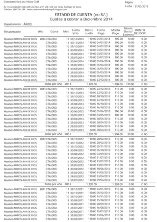 Condominio Los Inkas Golf
ESTADO DE CUENTA (en S/.)
Cuotas a cobrar a Diciembre 2014
Fecha : 21/03/2015Av. Circunvalación Club Golf Los Incas 292, Urb. Golf Los Inkas, Santiago de Surco.
Teléfono 4361250, URL: www.condominiolosinkasgolf.blogspot.com
Página : 1
A403Departamento :
AñoResponsable
Fecha
Vcto.
MONTO
DEUDOR
Cuota Mes
Monto
cuota
Monto
Pago
Monto
Dscto/
Exonera
Fecha
Pago
2014 CTA.ORD. 12Alquilado MIROSLAVA DE DIOS 31/12/2014 0.0004/07/2014 10.00100.00110.00
CTA.ORD. 11Alquilado MIROSLAVA DE DIOS 30/11/2014 0.0004/07/2014 10.00100.00110.00
CTA.ORD. 10Alquilado MIROSLAVA DE DIOS 31/10/2014 0.0004/07/2014 10.00100.00110.00
CTA.ORD. 9Alquilado MIROSLAVA DE DIOS 30/09/2014 0.0003/07/2014 10.00100.00110.00
CTA.ORD. 8Alquilado MIROSLAVA DE DIOS 31/08/2014 0.0003/07/2014 10.00100.00110.00
CTA.ORD. 7Alquilado MIROSLAVA DE DIOS 31/07/2014 0.0003/07/2014 10.00100.00110.00
CTA.ORD. 6Alquilado MIROSLAVA DE DIOS 30/06/2014 0.0005/06/2014 10.00100.00110.00
CTA.ORD. 5Alquilado MIROSLAVA DE DIOS 31/05/2014 0.0005/04/2014 10.00100.00110.00
CTA.ORD. 4Alquilado MIROSLAVA DE DIOS 30/04/2014 0.0005/04/2014 10.00100.00110.00
CTA.ORD. 3Alquilado MIROSLAVA DE DIOS 31/03/2014 0.0005/03/2014 10.00100.00110.00
CTA.ORD. 2Alquilado MIROSLAVA DE DIOS 28/02/2014 0.0005/02/2014 10.00100.00110.00
CTA.ORD. 1Alquilado MIROSLAVA DE DIOS 31/01/2014 0.0023/12/2013 10.00100.00110.00
0.00Total por año 2014 120.001,200.001,320.00
2013 CTA.ORD. 12Alquilado MIROSLAVA DE DIOS 31/12/2013 0.0023/12/2013 0.00110.00110.00
CTA.ORD. 11Alquilado MIROSLAVA DE DIOS 30/11/2013 0.0023/12/2013 0.00110.00110.00
CTA.ORD. 10Alquilado MIROSLAVA DE DIOS 31/10/2013 0.0030/10/2013 0.00110.00110.00
CTA.ORD. 9Alquilado MIROSLAVA DE DIOS 30/09/2013 0.0024/10/2013 0.00110.00110.00
CTA.ORD. 8Alquilado MIROSLAVA DE DIOS 31/08/2013 0.0016/10/2013 0.00110.00110.00
CTA.ORD. 7Alquilado MIROSLAVA DE DIOS 31/07/2013 0.0016/10/2013 0.00110.00110.00
CTA.ORD. 6Alquilado MIROSLAVA DE DIOS 30/06/2013 0.0005/06/2013 10.00100.00110.00
CTA.ORD. 5Alquilado MIROSLAVA DE DIOS 31/05/2013 0.0003/05/2013 10.00100.00110.00
CTA.ORD. 4Alquilado MIROSLAVA DE DIOS 30/04/2013 0.0030/04/2013 0.00110.00110.00
CTA.ORD. 3Alquilado MIROSLAVA DE DIOS 31/03/2013 0.0030/04/2013 0.00110.00110.00
CTA.ORD. 2Alquilado MIROSLAVA DE DIOS 28/02/2013 0.0030/04/2013 0.00110.00110.00
CTA.ORD. 1Alquilado MIROSLAVA DE DIOS 31/01/2013 0.0030/04/2013 0.00110.00110.00
0.00Total por año 2013 20.001,300.001,320.00
2012 CTA.ORD. 12Alquilado MIROSLAVA DE DIOS 31/12/2012 0.0020/02/2013 0.00110.00110.00
CTA.ORD. 11Alquilado MIROSLAVA DE DIOS 30/11/2012 0.0020/02/2013 0.00110.00110.00
CTA.ORD. 10Alquilado MIROSLAVA DE DIOS 31/10/2012 0.0005/11/2012 0.00110.00110.00
CTA.ORD. 9Alquilado MIROSLAVA DE DIOS 30/09/2012 0.0005/10/2012 0.00110.00110.00
CTA.ORD. 8Alquilado MIROSLAVA DE DIOS 31/08/2012 0.0003/09/2012 0.00110.00110.00
CTA.ORD. 7Alquilado MIROSLAVA DE DIOS 31/07/2012 0.0031/07/2012 0.00110.00110.00
CTA.ORD. 6Alquilado MIROSLAVA DE DIOS 30/06/2012 0.0013/07/2012 0.00110.00110.00
CTA.ORD. 5Alquilado MIROSLAVA DE DIOS 31/05/2012 0.0013/07/2012 0.00110.00110.00
CTA.ORD. 4Alquilado MIROSLAVA DE DIOS 30/04/2012 0.0018/06/2012 0.00110.00110.00
CTA.ORD. 3Alquilado MIROSLAVA DE DIOS 31/03/2012 0.0014/05/2012 0.00110.00110.00
CTA.ORD. 2Alquilado MIROSLAVA DE DIOS 29/02/2012 0.0013/04/2012 0.00110.00110.00
CTA.ORD. 1Alquilado MIROSLAVA DE DIOS 31/01/2012 0.0009/03/2012 0.00110.00110.00
0.00Total por año 2012 0.001,320.001,320.00
2011 CTA.ORD. 12Alquilado MIROSLAVA DE DIOS 31/12/2011 0.0024/01/2012 0.00110.00110.00
CTA.ORD. 11Alquilado MIROSLAVA DE DIOS 30/11/2011 0.0005/12/2011 0.00110.00110.00
CTA.ORD. 10Alquilado MIROSLAVA DE DIOS 31/10/2011 0.0014/11/2011 0.00110.00110.00
CTA.ORD. 9Alquilado MIROSLAVA DE DIOS 30/09/2011 0.0015/10/2011 0.00110.00110.00
CTA.ORD. 8Alquilado MIROSLAVA DE DIOS 31/08/2011 0.0020/09/2011 0.00110.00110.00
CTA.ORD. 7Alquilado MIROSLAVA DE DIOS 31/07/2011 0.0016/08/2011 0.00110.00110.00
CTA.ORD. 6Alquilado MIROSLAVA DE DIOS 30/06/2011 0.0015/07/2011 0.00110.00110.00
CTA.ORD. 5Alquilado MIROSLAVA DE DIOS 31/05/2011 0.0013/06/2011 0.00110.00110.00
CTA.ORD. 4Alquilado MIROSLAVA DE DIOS 30/04/2011 0.0014/05/2011 0.00110.00110.00
 