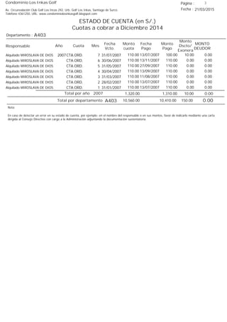 Condominio Los Inkas Golf
ESTADO DE CUENTA (en S/.)
Cuotas a cobrar a Diciembre 2014
Fecha : 21/03/2015Av. Circunvalación Club Golf Los Incas 292, Urb. Golf Los Inkas, Santiago de Surco.
Teléfono 4361250, URL: www.condominiolosinkasgolf.blogspot.com
Página : 3
A403Departamento :
AñoResponsable
Fecha
Vcto.
MONTO
DEUDOR
Cuota Mes
Monto
cuota
Monto
Pago
Monto
Dscto/
Exonera
Fecha
Pago
2007 CTA.ORD. 7Alquilado MIROSLAVA DE DIOS 31/07/2007 0.0013/07/2007 10.00100.00110.00
CTA.ORD. 6Alquilado MIROSLAVA DE DIOS 30/06/2007 0.0013/11/2007 0.00110.00110.00
CTA.ORD. 5Alquilado MIROSLAVA DE DIOS 31/05/2007 0.0027/09/2007 0.00110.00110.00
CTA.ORD. 4Alquilado MIROSLAVA DE DIOS 30/04/2007 0.0013/09/2007 0.00110.00110.00
CTA.ORD. 3Alquilado MIROSLAVA DE DIOS 31/03/2007 0.0011/08/2007 0.00110.00110.00
CTA.ORD. 2Alquilado MIROSLAVA DE DIOS 28/02/2007 0.0013/07/2007 0.00110.00110.00
CTA.ORD. 1Alquilado MIROSLAVA DE DIOS 31/01/2007 0.0013/07/2007 0.00110.00110.00
0.00Total por año 2007 10.001,310.001,320.00
Total por departamento 0.00A403
Nota:
En caso de detectar un error en su estado de cuenta, por ejemplo: en el nombre del responsable o en sus montos, favor de indicarlo mediante una carta
dirigida al Consejo Directivo con cargo a la Administración adjuntando la documentación sustentatoria.
150.0010,410.0010,560.00
 