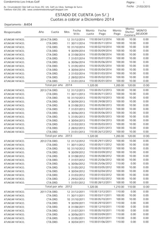 Condominio Los Inkas Golf
ESTADO DE CUENTA (en S/.)
Cuotas a cobrar a Diciembre 2014
Fecha : 21/03/2015Av. Circunvalación Club Golf Los Incas 292, Urb. Golf Los Inkas, Santiago de Surco.
Teléfono 4361250, URL: www.condominiolosinkasgolf.blogspot.com
Página : 1
A404Departamento :
AñoResponsable
Fecha
Vcto.
MONTO
DEUDOR
Cuota Mes
Monto
cuota
Monto
Pago
Monto
Dscto/
Exonera
Fecha
Pago
2014 CTA.ORD. 12ATUNCAR YATACO, 31/12/2014 0.0004/12/2014 10.00100.00110.00
CTA.ORD. 11ATUNCAR YATACO, 30/11/2014 0.0005/11/2014 10.00100.00110.00
CTA.ORD. 10ATUNCAR YATACO, 31/10/2014 0.0002/10/2014 10.00100.00110.00
CTA.ORD. 9ATUNCAR YATACO, 30/09/2014 0.0005/09/2014 10.00100.00110.00
CTA.ORD. 8ATUNCAR YATACO, 31/08/2014 0.0005/08/2014 10.00100.00110.00
CTA.ORD. 7ATUNCAR YATACO, 31/07/2014 0.0005/07/2014 10.00100.00110.00
CTA.ORD. 6ATUNCAR YATACO, 30/06/2014 0.0005/06/2014 10.00100.00110.00
CTA.ORD. 5ATUNCAR YATACO, 31/05/2014 0.0005/05/2014 10.00100.00110.00
CTA.ORD. 4ATUNCAR YATACO, 30/04/2014 0.0005/04/2014 10.00100.00110.00
CTA.ORD. 3ATUNCAR YATACO, 31/03/2014 0.0001/03/2014 10.00100.00110.00
CTA.ORD. 2ATUNCAR YATACO, 28/02/2014 0.0005/02/2014 10.00100.00110.00
CTA.ORD. 1ATUNCAR YATACO, 31/01/2014 0.0005/01/2014 10.00100.00110.00
0.00Total por año 2014 120.001,200.001,320.00
2013 CTA.ORD. 12ATUNCAR YATACO, 31/12/2013 0.0005/12/2013 10.00100.00110.00
CTA.ORD. 11ATUNCAR YATACO, 30/11/2013 0.0005/11/2013 10.00100.00110.00
CTA.ORD. 10ATUNCAR YATACO, 31/10/2013 0.0005/10/2013 10.00100.00110.00
CTA.ORD. 9ATUNCAR YATACO, 30/09/2013 0.0029/08/2013 10.00100.00110.00
CTA.ORD. 8ATUNCAR YATACO, 31/08/2013 0.0005/08/2013 10.00100.00110.00
CTA.ORD. 7ATUNCAR YATACO, 31/07/2013 0.0005/07/2013 10.00100.00110.00
CTA.ORD. 6ATUNCAR YATACO, 30/06/2013 0.0005/06/2013 10.00100.00110.00
CTA.ORD. 5ATUNCAR YATACO, 31/05/2013 0.0005/05/2013 10.00100.00110.00
CTA.ORD. 4ATUNCAR YATACO, 30/04/2013 0.0001/04/2013 10.00100.00110.00
CTA.ORD. 3ATUNCAR YATACO, 31/03/2013 0.0005/03/2013 10.00100.00110.00
CTA.ORD. 2ATUNCAR YATACO, 28/02/2013 0.0022/01/2013 10.00100.00110.00
CTA.ORD. 1ATUNCAR YATACO, 31/01/2013 0.0026/12/2012 10.00100.00110.00
0.00Total por año 2013 120.001,200.001,320.00
2012 CTA.ORD. 12ATUNCAR YATACO, 31/12/2012 0.0029/11/2012 10.00100.00110.00
CTA.ORD. 11ATUNCAR YATACO, 30/11/2012 0.0005/11/2012 10.00100.00110.00
CTA.ORD. 10ATUNCAR YATACO, 31/10/2012 0.0005/10/2012 10.00100.00110.00
CTA.ORD. 9ATUNCAR YATACO, 30/09/2012 0.0003/09/2012 10.00100.00110.00
CTA.ORD. 8ATUNCAR YATACO, 31/08/2012 0.0005/08/2012 10.00100.00110.00
CTA.ORD. 7ATUNCAR YATACO, 31/07/2012 0.0025/06/2012 10.00100.00110.00
CTA.ORD. 6ATUNCAR YATACO, 30/06/2012 0.0025/06/2012 0.00110.00110.00
CTA.ORD. 5ATUNCAR YATACO, 31/05/2012 0.0003/05/2012 10.00100.00110.00
CTA.ORD. 4ATUNCAR YATACO, 30/04/2012 0.0002/04/2012 10.00100.00110.00
CTA.ORD. 3ATUNCAR YATACO, 31/03/2012 0.0001/03/2012 10.00100.00110.00
CTA.ORD. 2ATUNCAR YATACO, 29/02/2012 0.0001/02/2012 10.00100.00110.00
CTA.ORD. 1ATUNCAR YATACO, 31/01/2012 0.0028/12/2011 10.00100.00110.00
0.00Total por año 2012 110.001,210.001,320.00
2011 CTA.ORD. 12ATUNCAR YATACO, 31/12/2011 0.0013/12/2011 0.00110.00110.00
CTA.ORD. 11ATUNCAR YATACO, 30/11/2011 0.0003/11/2011 10.00100.00110.00
CTA.ORD. 10ATUNCAR YATACO, 31/10/2011 0.0005/10/2011 10.00100.00110.00
CTA.ORD. 9ATUNCAR YATACO, 30/09/2011 0.0029/10/2011 0.00110.00110.00
CTA.ORD. 8ATUNCAR YATACO, 31/08/2011 0.0012/10/2011 0.00110.00110.00
CTA.ORD. 7ATUNCAR YATACO, 31/07/2011 0.0005/10/2011 0.00110.00110.00
CTA.ORD. 6ATUNCAR YATACO, 30/06/2011 0.0003/09/2011 0.00110.00110.00
CTA.ORD. 5ATUNCAR YATACO, 31/05/2011 0.0025/07/2011 0.00110.00110.00
CTA.ORD. 4ATUNCAR YATACO, 30/04/2011 0.0001/06/2011 0.00110.00110.00
 