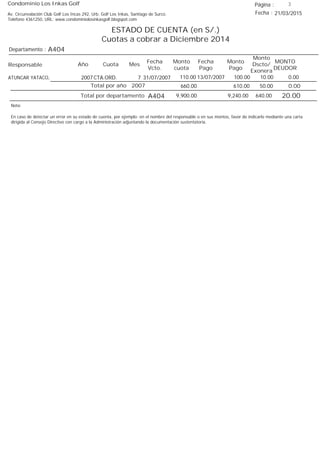 Condominio Los Inkas Golf
ESTADO DE CUENTA (en S/.)
Cuotas a cobrar a Diciembre 2014
Fecha : 21/03/2015Av. Circunvalación Club Golf Los Incas 292, Urb. Golf Los Inkas, Santiago de Surco.
Teléfono 4361250, URL: www.condominiolosinkasgolf.blogspot.com
Página : 3
A404Departamento :
AñoResponsable
Fecha
Vcto.
MONTO
DEUDOR
Cuota Mes
Monto
cuota
Monto
Pago
Monto
Dscto/
Exonera
Fecha
Pago
2007 CTA.ORD. 7ATUNCAR YATACO, 31/07/2007 0.0013/07/2007 10.00100.00110.00
0.00Total por año 2007 50.00610.00660.00
Total por departamento 20.00A404
Nota:
En caso de detectar un error en su estado de cuenta, por ejemplo: en el nombre del responsable o en sus montos, favor de indicarlo mediante una carta
dirigida al Consejo Directivo con cargo a la Administración adjuntando la documentación sustentatoria.
640.009,240.009,900.00
 