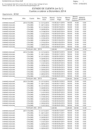 Condominio Los Inkas Golf
ESTADO DE CUENTA (en S/.)
Cuotas a cobrar a Diciembre 2014
Fecha : 21/03/2015Av. Circunvalación Club Golf Los Incas 292, Urb. Golf Los Inkas, Santiago de Surco.
Teléfono 4361250, URL: www.condominiolosinkasgolf.blogspot.com
Página : 1
B102Departamento :
AñoResponsable
Fecha
Vcto.
MONTO
DEUDOR
Cuota Mes
Monto
cuota
Monto
Pago
Monto
Dscto/
Exonera
Fecha
Pago
2014 CTA.ORD. 12CHIRINOS AGUILAR, 31/12/2014 0.0026/11/2014 10.00100.00110.00
CTA.ORD. 11CHIRINOS AGUILAR, 30/11/2014 0.0003/11/2014 10.00100.00110.00
CTA.ORD. 10CHIRINOS AGUILAR, 31/10/2014 0.0004/10/2014 10.00100.00110.00
CTA.ORD. 9CHIRINOS AGUILAR, 30/09/2014 0.0002/09/2014 10.00100.00110.00
CTA.ORD. 8CHIRINOS AGUILAR, 31/08/2014 0.0026/07/2014 10.00100.00110.00
CTA.ORD. 7CHIRINOS AGUILAR, 31/07/2014 0.0002/07/2014 10.00100.00110.00
CTA.ORD. 6CHIRINOS AGUILAR, 30/06/2014 0.0004/06/2014 10.00100.00110.00
CTA.ORD. 5CHIRINOS AGUILAR, 31/05/2014 0.0030/04/2014 10.00100.00110.00
CTA.ORD. 4CHIRINOS AGUILAR, 30/04/2014 0.0001/04/2014 10.00100.00110.00
CTA.ORD. 3CHIRINOS AGUILAR, 31/03/2014 0.0001/03/2014 10.00100.00110.00
CTA.ORD. 2CHIRINOS AGUILAR, 28/02/2014 0.0005/02/2014 10.00100.00110.00
CTA.ORD. 1CHIRINOS AGUILAR, 31/01/2014 0.0005/01/2014 10.00100.00110.00
0.00Total por año 2014 120.001,200.001,320.00
2013 CTA.ORD. 12CHIRINOS AGUILAR, 31/12/2013 0.0004/12/2013 10.00100.00110.00
CTA.ORD. 11CHIRINOS AGUILAR, 30/11/2013 0.0005/11/2013 10.00100.00110.00
CTA.ORD. 10CHIRINOS AGUILAR, 31/10/2013 0.0005/10/2013 10.00100.00110.00
CTA.ORD. 9CHIRINOS AGUILAR, 30/09/2013 0.0004/09/2013 10.00100.00110.00
CTA.ORD. 8CHIRINOS AGUILAR, 31/08/2013 0.0005/08/2013 10.00100.00110.00
CTA.ORD. 7CHIRINOS AGUILAR, 31/07/2013 0.0005/07/2013 10.00100.00110.00
CTA.ORD. 6CHIRINOS AGUILAR, 30/06/2013 0.0005/06/2013 10.00100.00110.00
CTA.ORD. 5CHIRINOS AGUILAR, 31/05/2013 0.0005/05/2013 10.00100.00110.00
CTA.ORD. 4CHIRINOS AGUILAR, 30/04/2013 0.0005/04/2013 10.00100.00110.00
CTA.ORD. 3CHIRINOS AGUILAR, 31/03/2013 0.0005/03/2013 10.00100.00110.00
CTA.ORD. 2CHIRINOS AGUILAR, 28/02/2013 0.0005/02/2013 10.00100.00110.00
CTA.ORD. 1CHIRINOS AGUILAR, 31/01/2013 0.0005/01/2013 10.00100.00110.00
0.00Total por año 2013 120.001,200.001,320.00
2012 CTA.ORD. 12CHIRINOS AGUILAR, 31/12/2012 0.0005/12/2012 10.00100.00110.00
CTA.ORD. 11CHIRINOS AGUILAR, 30/11/2012 0.0005/11/2012 10.00100.00110.00
CTA.ORD. 10CHIRINOS AGUILAR, 31/10/2012 0.0004/10/2012 10.00100.00110.00
CTA.ORD. 9CHIRINOS AGUILAR, 30/09/2012 0.0004/09/2012 10.00100.00110.00
CTA.ORD. 8CHIRINOS AGUILAR, 31/08/2012 0.0005/08/2012 10.00100.00110.00
CTA.ORD. 7CHIRINOS AGUILAR, 31/07/2012 0.0005/07/2012 10.00100.00110.00
CTA.ORD. 6CHIRINOS AGUILAR, 30/06/2012 0.0005/06/2012 10.00100.00110.00
CTA.ORD. 5CHIRINOS AGUILAR, 31/05/2012 0.0005/05/2012 10.00100.00110.00
CTA.ORD. 4CHIRINOS AGUILAR, 30/04/2012 0.0004/04/2012 10.00100.00110.00
CTA.ORD. 3CHIRINOS AGUILAR, 31/03/2012 0.0005/03/2012 10.00100.00110.00
CTA.ORD. 2CHIRINOS AGUILAR, 29/02/2012 0.0005/02/2012 10.00100.00110.00
CTA.ORD. 1CHIRINOS AGUILAR, 31/01/2012 0.0005/01/2012 10.00100.00110.00
0.00Total por año 2012 120.001,200.001,320.00
2011 CTA.ORD. 12CHIRINOS AGUILAR, 31/12/2011 0.0005/12/2011 10.00100.00110.00
CTA.ORD. 11CHIRINOS AGUILAR, 30/11/2011 0.0004/11/2011 10.00100.00110.00
CTA.ORD. 10CHIRINOS AGUILAR, 31/10/2011 0.0005/10/2011 10.00100.00110.00
CTA.ORD. 9CHIRINOS AGUILAR, 30/09/2011 0.0005/09/2011 10.00100.00110.00
CTA.ORD. 8CHIRINOS AGUILAR, 31/08/2011 0.0005/08/2011 10.00100.00110.00
CTA.ORD. 7CHIRINOS AGUILAR, 31/07/2011 0.0005/07/2011 10.00100.00110.00
CTA.ORD. 6CHIRINOS AGUILAR, 30/06/2011 0.0005/06/2011 10.00100.00110.00
CTA.ORD. 5CHIRINOS AGUILAR, 31/05/2011 0.0005/05/2011 10.00100.00110.00
CTA.ORD. 4CHIRINOS AGUILAR, 30/04/2011 0.0005/04/2011 10.00100.00110.00
 
