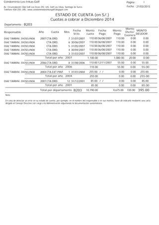 Condominio Los Inkas Golf
ESTADO DE CUENTA (en S/.)
Cuotas a cobrar a Diciembre 2014
Fecha : 21/03/2015Av. Circunvalación Club Golf Los Incas 292, Urb. Golf Los Inkas, Santiago de Surco.
Teléfono 4361250, URL: www.condominiolosinkasgolf.blogspot.com
Página : 3
B203Departamento :
AñoResponsable
Fecha
Vcto.
MONTO
DEUDOR
Cuota Mes
Monto
cuota
Monto
Pago
Monto
Dscto/
Exonera
Fecha
Pago
2007 CTA.ORD. 7DIAZ TAMBINI, DIOSELINDA 31/07/2007 0.0006/08/2007 0.00110.00110.00
CTA.ORD. 6DIAZ TAMBINI, DIOSELINDA 30/06/2007 0.0006/08/2007 0.00110.00110.00
CTA.ORD. 5DIAZ TAMBINI, DIOSELINDA 31/05/2007 0.0006/08/2007 0.00110.00110.00
CTA.ORD. 4DIAZ TAMBINI, DIOSELINDA 30/04/2007 0.0006/08/2007 0.00110.00110.00
CTA.ORD. 3DIAZ TAMBINI, DIOSELINDA 31/03/2007 0.0006/08/2007 0.00110.00110.00
0.00Total por año 2007 20.001,080.001,100.00
2006 CTA.ORD. 8DIAZ TAMBINI, DIOSELINDA 31/08/2006 55.0012/11/2007 0.0055.00110.00
55.00Total por año 2006 0.0055.00110.00
2004 CTA.EXT.PINT. 1DIAZ TAMBINI, DIOSELINDA 31/01/2004 255.00/ / 0.000.00255.00
255.00Total por año 2004 0.000.00255.00
2001 CTA.ORD. 12DIAZ TAMBINI, DIOSELINDA 31/12/2001 85.00/ / 0.000.0085.00
85.00Total por año 2001 0.000.0085.00
Total por departamento 395.00B203
Nota:
En caso de detectar un error en su estado de cuenta, por ejemplo: en el nombre del responsable o en sus montos, favor de indicarlo mediante una carta
dirigida al Consejo Directivo con cargo a la Administración adjuntando la documentación sustentatoria.
720.009,675.0010,790.00
 