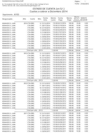 Condominio Los Inkas Golf
ESTADO DE CUENTA (en S/.)
Cuotas a cobrar a Diciembre 2014
Fecha : 21/03/2015Av. Circunvalación Club Golf Los Incas 292, Urb. Golf Los Inkas, Santiago de Surco.
Teléfono 4361250, URL: www.condominiolosinkasgolf.blogspot.com
Página : 1
A103Departamento :
AñoResponsable
Fecha
Vcto.
MONTO
DEUDOR
Cuota Mes
Monto
cuota
Monto
Pago
Monto
Dscto/
Exonera
Fecha
Pago
2014 CTA.ORD. 12BENAVIDES G.,JUAN 31/12/2014 0.0002/12/2014 10.00100.00110.00
CTA.ORD. 11BENAVIDES G.,JUAN 30/11/2014 0.0031/10/2014 10.00100.00110.00
CTA.ORD. 10BENAVIDES G.,JUAN 31/10/2014 0.0005/10/2014 10.00100.00110.00
CTA.ORD. 9BENAVIDES G.,JUAN 30/09/2014 0.0002/09/2014 10.00100.00110.00
CTA.ORD. 8BENAVIDES G.,JUAN 31/08/2014 0.0027/07/2014 10.00100.00110.00
CTA.ORD. 7BENAVIDES G.,JUAN 31/07/2014 0.0001/07/2014 10.00100.00110.00
CTA.ORD. 6BENAVIDES G.,JUAN 30/06/2014 0.0002/06/2014 10.00100.00110.00
CTA.ORD. 5BENAVIDES G.,JUAN 31/05/2014 0.0002/05/2014 10.00100.00110.00
CTA.ORD. 4BENAVIDES G.,JUAN 30/04/2014 0.0001/04/2014 10.00100.00110.00
CTA.ORD. 3BENAVIDES G.,JUAN 31/03/2014 0.0001/03/2014 10.00100.00110.00
CTA.ORD. 2BENAVIDES G.,JUAN 28/02/2014 0.0005/02/2014 10.00100.00110.00
CTA.ORD. 1BENAVIDES G.,JUAN 31/01/2014 0.0005/01/2014 10.00100.00110.00
0.00Total por año 2014 120.001,200.001,320.00
2013 CTA.ORD. 12BENAVIDES G.,JUAN 31/12/2013 0.0005/12/2013 10.00100.00110.00
CTA.ORD. 11BENAVIDES G.,JUAN 30/11/2013 0.0002/11/2013 10.00100.00110.00
CTA.ORD. 10BENAVIDES G.,JUAN 31/10/2013 0.0005/10/2013 10.00100.00110.00
CTA.ORD. 9BENAVIDES G.,JUAN 30/09/2013 0.0005/09/2013 10.00100.00110.00
CTA.ORD. 8BENAVIDES G.,JUAN 31/08/2013 0.0005/08/2013 10.00100.00110.00
CTA.ORD. 7BENAVIDES G.,JUAN 31/07/2013 0.0005/07/2013 10.00100.00110.00
CTA.ORD. 6BENAVIDES G.,JUAN 30/06/2013 0.0005/06/2013 10.00100.00110.00
CTA.ORD. 5BENAVIDES G.,JUAN 31/05/2013 0.0004/05/2013 10.00100.00110.00
CTA.ORD. 4BENAVIDES G.,JUAN 30/04/2013 0.0001/04/2013 10.00100.00110.00
CTA.ORD. 3BENAVIDES G.,JUAN 31/03/2013 0.0005/03/2013 10.00100.00110.00
CTA.ORD. 2BENAVIDES G.,JUAN 28/02/2013 0.0004/02/2013 10.00100.00110.00
CTA.ORD. 1BENAVIDES G.,JUAN 31/01/2013 0.0004/01/2013 10.00100.00110.00
0.00Total por año 2013 120.001,200.001,320.00
2012 CTA.ORD. 12BENAVIDES G.,JUAN 31/12/2012 0.0005/12/2012 10.00100.00110.00
CTA.ORD. 11BENAVIDES G.,JUAN 30/11/2012 0.0005/11/2012 10.00100.00110.00
CTA.ORD. 10BENAVIDES G.,JUAN 31/10/2012 0.0005/10/2012 10.00100.00110.00
CTA.ORD. 9BENAVIDES G.,JUAN 30/09/2012 0.0001/09/2012 10.00100.00110.00
CTA.ORD. 8BENAVIDES G.,JUAN 31/08/2012 0.0001/08/2012 10.00100.00110.00
CTA.ORD. 7BENAVIDES G.,JUAN 31/07/2012 0.0005/07/2012 10.00100.00110.00
CTA.ORD. 6BENAVIDES G.,JUAN 30/06/2012 0.0005/06/2012 10.00100.00110.00
CTA.ORD. 5BENAVIDES G.,JUAN 31/05/2012 0.0003/05/2012 10.00100.00110.00
CTA.ORD. 4BENAVIDES G.,JUAN 30/04/2012 0.0005/04/2012 10.00100.00110.00
CTA.ORD. 3BENAVIDES G.,JUAN 31/03/2012 0.0002/03/2012 10.00100.00110.00
CTA.ORD. 2BENAVIDES G.,JUAN 29/02/2012 0.0005/02/2012 10.00100.00110.00
CTA.ORD. 1BENAVIDES G.,JUAN 31/01/2012 0.0002/01/2012 10.00100.00110.00
0.00Total por año 2012 120.001,200.001,320.00
2011 CTA.ORD. 12BENAVIDES G.,JUAN 31/12/2011 0.0002/12/2011 10.00100.00110.00
CTA.ORD. 11BENAVIDES G.,JUAN 30/11/2011 0.0002/11/2011 10.00100.00110.00
CTA.ORD. 10BENAVIDES G.,JUAN 31/10/2011 0.0001/10/2011 10.00100.00110.00
CTA.ORD. 9BENAVIDES G.,JUAN 30/09/2011 0.0005/09/2011 10.00100.00110.00
CTA.ORD. 8BENAVIDES G.,JUAN 31/08/2011 0.0004/08/2011 10.00100.00110.00
CTA.ORD. 7BENAVIDES G.,JUAN 31/07/2011 0.0001/07/2011 10.00100.00110.00
CTA.ORD. 6BENAVIDES G.,JUAN 30/06/2011 0.0003/06/2011 10.00100.00110.00
CTA.ORD. 5BENAVIDES G.,JUAN 31/05/2011 0.0003/05/2011 10.00100.00110.00
CTA.ORD. 4BENAVIDES G.,JUAN 30/04/2011 0.0005/04/2011 10.00100.00110.00
 