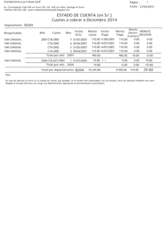 Condominio Los Inkas Golf
ESTADO DE CUENTA (en S/.)
Cuotas a cobrar a Diciembre 2014
Fecha : 21/03/2015Av. Circunvalación Club Golf Los Incas 292, Urb. Golf Los Inkas, Santiago de Surco.
Teléfono 4361250, URL: www.condominiolosinkasgolf.blogspot.com
Página : 3
B204Departamento :
AñoResponsable
Fecha
Vcto.
MONTO
DEUDOR
Cuota Mes
Monto
cuota
Monto
Pago
Monto
Dscto/
Exonera
Fecha
Pago
2007 CTA.ORD. 7TAM CORDOVA, 31/07/2007 0.0011/08/2007 0.00110.00110.00
CTA.ORD. 6TAM CORDOVA, 30/06/2007 0.0014/07/2007 0.00110.00110.00
CTA.ORD. 5TAM CORDOVA, 31/05/2007 0.0014/07/2007 0.00110.00110.00
CTA.ORD. 4TAM CORDOVA, 30/04/2007 0.0014/07/2007 0.00110.00110.00
0.00Total por año 2007 10.00980.00990.00
2004 CTA.EXT.PINT. 1TAM CORDOVA, 31/01/2004 19.80/ / 0.000.0019.80
19.80Total por año 2004 0.000.0019.80
Total por departamento 39.80B204
Nota:
En caso de detectar un error en su estado de cuenta, por ejemplo: en el nombre del responsable o en sus montos, favor de indicarlo mediante una carta
dirigida al Consejo Directivo con cargo a la Administración adjuntando la documentación sustentatoria.
710.009,500.0010,249.80
 