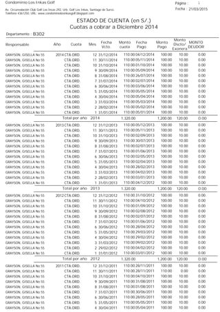 Condominio Los Inkas Golf
ESTADO DE CUENTA (en S/.)
Cuotas a cobrar a Diciembre 2014
Fecha : 21/03/2015Av. Circunvalación Club Golf Los Incas 292, Urb. Golf Los Inkas, Santiago de Surco.
Teléfono 4361250, URL: www.condominiolosinkasgolf.blogspot.com
Página : 1
B302Departamento :
AñoResponsable
Fecha
Vcto.
MONTO
DEUDOR
Cuota Mes
Monto
cuota
Monto
Pago
Monto
Dscto/
Exonera
Fecha
Pago
2014 CTA.ORD. 12GRAYSON, GISELLA No 55 31/12/2014 0.0004/12/2014 10.00100.00110.00
CTA.ORD. 11GRAYSON, GISELLA No 55 30/11/2014 0.0005/11/2014 10.00100.00110.00
CTA.ORD. 10GRAYSON, GISELLA No 55 31/10/2014 0.0001/10/2014 10.00100.00110.00
CTA.ORD. 9GRAYSON, GISELLA No 55 30/09/2014 0.0005/09/2014 10.00100.00110.00
CTA.ORD. 8GRAYSON, GISELLA No 55 31/08/2014 0.0026/07/2014 10.00100.00110.00
CTA.ORD. 7GRAYSON, GISELLA No 55 31/07/2014 0.0002/07/2014 10.00100.00110.00
CTA.ORD. 6GRAYSON, GISELLA No 55 30/06/2014 0.0003/06/2014 10.00100.00110.00
CTA.ORD. 5GRAYSON, GISELLA No 55 31/05/2014 0.0005/05/2014 10.00100.00110.00
CTA.ORD. 4GRAYSON, GISELLA No 55 30/04/2014 0.0005/04/2014 10.00100.00110.00
CTA.ORD. 3GRAYSON, GISELLA No 55 31/03/2014 0.0005/03/2014 10.00100.00110.00
CTA.ORD. 2GRAYSON, GISELLA No 55 28/02/2014 0.0005/02/2014 10.00100.00110.00
CTA.ORD. 1GRAYSON, GISELLA No 55 31/01/2014 0.0005/01/2014 10.00100.00110.00
0.00Total por año 2014 120.001,200.001,320.00
2013 CTA.ORD. 12GRAYSON, GISELLA No 55 31/12/2013 0.0005/12/2013 10.00100.00110.00
CTA.ORD. 11GRAYSON, GISELLA No 55 30/11/2013 0.0005/11/2013 10.00100.00110.00
CTA.ORD. 10GRAYSON, GISELLA No 55 31/10/2013 0.0002/09/2013 10.00100.00110.00
CTA.ORD. 9GRAYSON, GISELLA No 55 30/09/2013 0.0030/07/2013 10.00100.00110.00
CTA.ORD. 8GRAYSON, GISELLA No 55 31/08/2013 0.0002/07/2013 10.00100.00110.00
CTA.ORD. 7GRAYSON, GISELLA No 55 31/07/2013 0.0001/06/2013 10.00100.00110.00
CTA.ORD. 6GRAYSON, GISELLA No 55 30/06/2013 0.0002/05/2013 10.00100.00110.00
CTA.ORD. 5GRAYSON, GISELLA No 55 31/05/2013 0.0002/04/2013 10.00100.00110.00
CTA.ORD. 4GRAYSON, GISELLA No 55 30/04/2013 0.0028/02/2013 10.00100.00110.00
CTA.ORD. 3GRAYSON, GISELLA No 55 31/03/2013 0.0004/02/2013 10.00100.00110.00
CTA.ORD. 2GRAYSON, GISELLA No 55 28/02/2013 0.0003/01/2013 10.00100.00110.00
CTA.ORD. 1GRAYSON, GISELLA No 55 31/01/2013 0.0004/12/2012 10.00100.00110.00
0.00Total por año 2013 120.001,200.001,320.00
2012 CTA.ORD. 12GRAYSON, GISELLA No 55 31/12/2012 0.0031/10/2012 10.00100.00110.00
CTA.ORD. 11GRAYSON, GISELLA No 55 30/11/2012 0.0004/10/2012 10.00100.00110.00
CTA.ORD. 10GRAYSON, GISELLA No 55 31/10/2012 0.0001/09/2012 10.00100.00110.00
CTA.ORD. 9GRAYSON, GISELLA No 55 30/09/2012 0.0002/08/2012 10.00100.00110.00
CTA.ORD. 8GRAYSON, GISELLA No 55 31/08/2012 0.0002/07/2012 10.00100.00110.00
CTA.ORD. 7GRAYSON, GISELLA No 55 31/07/2012 0.0001/06/2012 10.00100.00110.00
CTA.ORD. 6GRAYSON, GISELLA No 55 30/06/2012 0.0028/04/2012 10.00100.00110.00
CTA.ORD. 5GRAYSON, GISELLA No 55 31/05/2012 0.0029/03/2012 10.00100.00110.00
CTA.ORD. 4GRAYSON, GISELLA No 55 30/04/2012 0.0029/02/2012 10.00100.00110.00
CTA.ORD. 3GRAYSON, GISELLA No 55 31/03/2012 0.0009/02/2012 10.00100.00110.00
CTA.ORD. 2GRAYSON, GISELLA No 55 29/02/2012 0.0004/02/2012 10.00100.00110.00
CTA.ORD. 1GRAYSON, GISELLA No 55 31/01/2012 0.0003/01/2012 10.00100.00110.00
0.00Total por año 2012 120.001,200.001,320.00
2011 CTA.ORD. 12GRAYSON, GISELLA No 55 31/12/2011 0.0028/11/2011 10.00100.00110.00
CTA.ORD. 11GRAYSON, GISELLA No 55 30/11/2011 0.0028/11/2011 0.00110.00110.00
CTA.ORD. 10GRAYSON, GISELLA No 55 31/10/2011 0.0004/10/2011 10.00100.00110.00
CTA.ORD. 9GRAYSON, GISELLA No 55 30/09/2011 0.0031/08/2011 10.00100.00110.00
CTA.ORD. 8GRAYSON, GISELLA No 55 31/08/2011 0.0001/08/2011 10.00100.00110.00
CTA.ORD. 7GRAYSON, GISELLA No 55 31/07/2011 0.0030/06/2011 10.00100.00110.00
CTA.ORD. 6GRAYSON, GISELLA No 55 30/06/2011 0.0028/05/2011 10.00100.00110.00
CTA.ORD. 5GRAYSON, GISELLA No 55 31/05/2011 0.0005/05/2011 10.00100.00110.00
CTA.ORD. 4GRAYSON, GISELLA No 55 30/04/2011 0.0005/04/2011 10.00100.00110.00
 