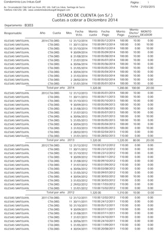 Condominio Los Inkas Golf
ESTADO DE CUENTA (en S/.)
Cuotas a cobrar a Diciembre 2014
Fecha : 21/03/2015Av. Circunvalación Club Golf Los Incas 292, Urb. Golf Los Inkas, Santiago de Surco.
Teléfono 4361250, URL: www.condominiolosinkasgolf.blogspot.com
Página : 1
B303Departamento :
AñoResponsable
Fecha
Vcto.
MONTO
DEUDOR
Cuota Mes
Monto
cuota
Monto
Pago
Monto
Dscto/
Exonera
Fecha
Pago
2014 CTA.ORD. 12IGLESIAS SANTOLAYA, 31/12/2014 0.0005/12/2014 10.00100.00110.00
CTA.ORD. 11IGLESIAS SANTOLAYA, 30/11/2014 10.0009/12/2014 0.00100.00110.00
CTA.ORD. 10IGLESIAS SANTOLAYA, 31/10/2014 10.0005/12/2014 0.00100.00110.00
CTA.ORD. 9IGLESIAS SANTOLAYA, 30/09/2014 0.0005/09/2014 10.00100.00110.00
CTA.ORD. 8IGLESIAS SANTOLAYA, 31/08/2014 0.0005/08/2014 10.00100.00110.00
CTA.ORD. 7IGLESIAS SANTOLAYA, 31/07/2014 0.0005/07/2014 10.00100.00110.00
CTA.ORD. 6IGLESIAS SANTOLAYA, 30/06/2014 0.0005/06/2014 10.00100.00110.00
CTA.ORD. 5IGLESIAS SANTOLAYA, 31/05/2014 0.0005/05/2014 10.00100.00110.00
CTA.ORD. 4IGLESIAS SANTOLAYA, 30/04/2014 0.0005/04/2014 10.00100.00110.00
CTA.ORD. 3IGLESIAS SANTOLAYA, 31/03/2014 0.0005/03/2014 10.00100.00110.00
CTA.ORD. 2IGLESIAS SANTOLAYA, 28/02/2014 0.0005/02/2014 10.00100.00110.00
CTA.ORD. 1IGLESIAS SANTOLAYA, 31/01/2014 0.0005/01/2014 10.00100.00110.00
20.00Total por año 2014 100.001,200.001,320.00
2013 CTA.ORD. 12IGLESIAS SANTOLAYA, 31/12/2013 0.0005/01/2014 10.00100.00110.00
CTA.ORD. 11IGLESIAS SANTOLAYA, 30/11/2013 0.0005/11/2013 10.00100.00110.00
CTA.ORD. 10IGLESIAS SANTOLAYA, 31/10/2013 0.0005/10/2013 10.00100.00110.00
CTA.ORD. 9IGLESIAS SANTOLAYA, 30/09/2013 0.0005/09/2013 10.00100.00110.00
CTA.ORD. 8IGLESIAS SANTOLAYA, 31/08/2013 0.0005/08/2013 10.00100.00110.00
CTA.ORD. 7IGLESIAS SANTOLAYA, 31/07/2013 0.0005/07/2013 10.00100.00110.00
CTA.ORD. 6IGLESIAS SANTOLAYA, 30/06/2013 10.0025/07/2013 0.00100.00110.00
CTA.ORD. 5IGLESIAS SANTOLAYA, 31/05/2013 0.0005/05/2013 10.00100.00110.00
CTA.ORD. 4IGLESIAS SANTOLAYA, 30/04/2013 0.0005/04/2013 10.00100.00110.00
CTA.ORD. 3IGLESIAS SANTOLAYA, 31/03/2013 10.0005/05/2013 0.00100.00110.00
CTA.ORD. 2IGLESIAS SANTOLAYA, 28/02/2013 0.0002/04/2013 0.00110.00110.00
CTA.ORD. 1IGLESIAS SANTOLAYA, 31/01/2013 0.0028/02/2013 0.00110.00110.00
20.00Total por año 2013 80.001,220.001,320.00
2012 CTA.ORD. 12IGLESIAS SANTOLAYA, 31/12/2012 0.0023/12/2012 0.00110.00110.00
CTA.ORD. 11IGLESIAS SANTOLAYA, 30/11/2012 0.0023/12/2012 0.00110.00110.00
CTA.ORD. 10IGLESIAS SANTOLAYA, 31/10/2012 0.0023/12/2012 0.00110.00110.00
CTA.ORD. 9IGLESIAS SANTOLAYA, 30/09/2012 0.0004/11/2012 0.00110.00110.00
CTA.ORD. 8IGLESIAS SANTOLAYA, 31/08/2012 0.0009/10/2012 0.00110.00110.00
CTA.ORD. 7IGLESIAS SANTOLAYA, 31/07/2012 0.0001/09/2012 0.00110.00110.00
CTA.ORD. 6IGLESIAS SANTOLAYA, 30/06/2012 0.0003/08/2012 0.00110.00110.00
CTA.ORD. 5IGLESIAS SANTOLAYA, 31/05/2012 0.0009/07/2012 0.00110.00110.00
CTA.ORD. 4IGLESIAS SANTOLAYA, 30/04/2012 0.0030/03/2012 10.00100.00110.00
CTA.ORD. 3IGLESIAS SANTOLAYA, 31/03/2012 0.0030/03/2012 0.00110.00110.00
CTA.ORD. 2IGLESIAS SANTOLAYA, 29/02/2012 0.0017/03/2012 0.00110.00110.00
CTA.ORD. 1IGLESIAS SANTOLAYA, 31/01/2012 0.0015/02/2012 0.00110.00110.00
0.00Total por año 2012 10.001,310.001,320.00
2011 CTA.ORD. 12IGLESIAS SANTOLAYA, 31/12/2011 0.0012/02/2012 0.00110.00110.00
CTA.ORD. 11IGLESIAS SANTOLAYA, 30/11/2011 0.0024/12/2011 0.00110.00110.00
CTA.ORD. 10IGLESIAS SANTOLAYA, 31/10/2011 0.0005/12/2011 0.00110.00110.00
CTA.ORD. 9IGLESIAS SANTOLAYA, 30/09/2011 0.0007/11/2011 0.00110.00110.00
CTA.ORD. 8IGLESIAS SANTOLAYA, 31/08/2011 0.0007/11/2011 0.00110.00110.00
CTA.ORD. 7IGLESIAS SANTOLAYA, 31/07/2011 0.0024/10/2011 0.00110.00110.00
CTA.ORD. 6IGLESIAS SANTOLAYA, 30/06/2011 0.0024/10/2011 0.00110.00110.00
CTA.ORD. 5IGLESIAS SANTOLAYA, 31/05/2011 0.0011/09/2011 0.00110.00110.00
CTA.ORD. 4IGLESIAS SANTOLAYA, 30/04/2011 0.0020/08/2011 0.00110.00110.00
 