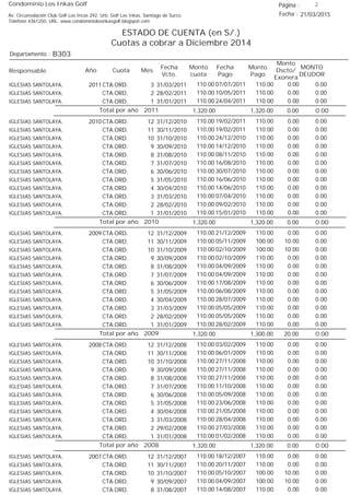 Condominio Los Inkas Golf
ESTADO DE CUENTA (en S/.)
Cuotas a cobrar a Diciembre 2014
Fecha : 21/03/2015Av. Circunvalación Club Golf Los Incas 292, Urb. Golf Los Inkas, Santiago de Surco.
Teléfono 4361250, URL: www.condominiolosinkasgolf.blogspot.com
Página : 2
B303Departamento :
AñoResponsable
Fecha
Vcto.
MONTO
DEUDOR
Cuota Mes
Monto
cuota
Monto
Pago
Monto
Dscto/
Exonera
Fecha
Pago
2011 CTA.ORD. 3IGLESIAS SANTOLAYA, 31/03/2011 0.0007/07/2011 0.00110.00110.00
CTA.ORD. 2IGLESIAS SANTOLAYA, 28/02/2011 0.0010/05/2011 0.00110.00110.00
CTA.ORD. 1IGLESIAS SANTOLAYA, 31/01/2011 0.0024/04/2011 0.00110.00110.00
0.00Total por año 2011 0.001,320.001,320.00
2010 CTA.ORD. 12IGLESIAS SANTOLAYA, 31/12/2010 0.0019/02/2011 0.00110.00110.00
CTA.ORD. 11IGLESIAS SANTOLAYA, 30/11/2010 0.0019/02/2011 0.00110.00110.00
CTA.ORD. 10IGLESIAS SANTOLAYA, 31/10/2010 0.0024/12/2010 0.00110.00110.00
CTA.ORD. 9IGLESIAS SANTOLAYA, 30/09/2010 0.0014/12/2010 0.00110.00110.00
CTA.ORD. 8IGLESIAS SANTOLAYA, 31/08/2010 0.0008/11/2010 0.00110.00110.00
CTA.ORD. 7IGLESIAS SANTOLAYA, 31/07/2010 0.0016/08/2010 0.00110.00110.00
CTA.ORD. 6IGLESIAS SANTOLAYA, 30/06/2010 0.0030/07/2010 0.00110.00110.00
CTA.ORD. 5IGLESIAS SANTOLAYA, 31/05/2010 0.0016/06/2010 0.00110.00110.00
CTA.ORD. 4IGLESIAS SANTOLAYA, 30/04/2010 0.0014/06/2010 0.00110.00110.00
CTA.ORD. 3IGLESIAS SANTOLAYA, 31/03/2010 0.0007/04/2010 0.00110.00110.00
CTA.ORD. 2IGLESIAS SANTOLAYA, 28/02/2010 0.0009/02/2010 0.00110.00110.00
CTA.ORD. 1IGLESIAS SANTOLAYA, 31/01/2010 0.0015/01/2010 0.00110.00110.00
0.00Total por año 2010 0.001,320.001,320.00
2009 CTA.ORD. 12IGLESIAS SANTOLAYA, 31/12/2009 0.0021/12/2009 0.00110.00110.00
CTA.ORD. 11IGLESIAS SANTOLAYA, 30/11/2009 0.0005/11/2009 10.00100.00110.00
CTA.ORD. 10IGLESIAS SANTOLAYA, 31/10/2009 0.0002/10/2009 10.00100.00110.00
CTA.ORD. 9IGLESIAS SANTOLAYA, 30/09/2009 0.0002/10/2009 0.00110.00110.00
CTA.ORD. 8IGLESIAS SANTOLAYA, 31/08/2009 0.0004/09/2009 0.00110.00110.00
CTA.ORD. 7IGLESIAS SANTOLAYA, 31/07/2009 0.0004/09/2009 0.00110.00110.00
CTA.ORD. 6IGLESIAS SANTOLAYA, 30/06/2009 0.0017/08/2009 0.00110.00110.00
CTA.ORD. 5IGLESIAS SANTOLAYA, 31/05/2009 0.0006/08/2009 0.00110.00110.00
CTA.ORD. 4IGLESIAS SANTOLAYA, 30/04/2009 0.0028/07/2009 0.00110.00110.00
CTA.ORD. 3IGLESIAS SANTOLAYA, 31/03/2009 0.0005/05/2009 0.00110.00110.00
CTA.ORD. 2IGLESIAS SANTOLAYA, 28/02/2009 0.0005/05/2009 0.00110.00110.00
CTA.ORD. 1IGLESIAS SANTOLAYA, 31/01/2009 0.0028/02/2009 0.00110.00110.00
0.00Total por año 2009 20.001,300.001,320.00
2008 CTA.ORD. 12IGLESIAS SANTOLAYA, 31/12/2008 0.0003/02/2009 0.00110.00110.00
CTA.ORD. 11IGLESIAS SANTOLAYA, 30/11/2008 0.0006/01/2009 0.00110.00110.00
CTA.ORD. 10IGLESIAS SANTOLAYA, 31/10/2008 0.0027/11/2008 0.00110.00110.00
CTA.ORD. 9IGLESIAS SANTOLAYA, 30/09/2008 0.0027/11/2008 0.00110.00110.00
CTA.ORD. 8IGLESIAS SANTOLAYA, 31/08/2008 0.0027/11/2008 0.00110.00110.00
CTA.ORD. 7IGLESIAS SANTOLAYA, 31/07/2008 0.0011/10/2008 0.00110.00110.00
CTA.ORD. 6IGLESIAS SANTOLAYA, 30/06/2008 0.0005/09/2008 0.00110.00110.00
CTA.ORD. 5IGLESIAS SANTOLAYA, 31/05/2008 0.0023/06/2008 0.00110.00110.00
CTA.ORD. 4IGLESIAS SANTOLAYA, 30/04/2008 0.0021/05/2008 0.00110.00110.00
CTA.ORD. 3IGLESIAS SANTOLAYA, 31/03/2008 0.0028/04/2008 0.00110.00110.00
CTA.ORD. 2IGLESIAS SANTOLAYA, 29/02/2008 0.0027/03/2008 0.00110.00110.00
CTA.ORD. 1IGLESIAS SANTOLAYA, 31/01/2008 0.0001/02/2008 0.00110.00110.00
0.00Total por año 2008 0.001,320.001,320.00
2007 CTA.ORD. 12IGLESIAS SANTOLAYA, 31/12/2007 0.0018/12/2007 0.00110.00110.00
CTA.ORD. 11IGLESIAS SANTOLAYA, 30/11/2007 0.0020/11/2007 0.00110.00110.00
CTA.ORD. 10IGLESIAS SANTOLAYA, 31/10/2007 0.0005/10/2007 10.00100.00110.00
CTA.ORD. 9IGLESIAS SANTOLAYA, 30/09/2007 0.0004/09/2007 10.00100.00110.00
CTA.ORD. 8IGLESIAS SANTOLAYA, 31/08/2007 0.0014/08/2007 0.00110.00110.00
 