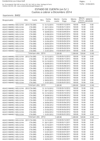 Condominio Los Inkas Golf
ESTADO DE CUENTA (en S/.)
Cuotas a cobrar a Diciembre 2014
Fecha : 21/03/2015Av. Circunvalación Club Golf Los Incas 292, Urb. Golf Los Inkas, Santiago de Surco.
Teléfono 4361250, URL: www.condominiolosinkasgolf.blogspot.com
Página : 1
B402Departamento :
AñoResponsable
Fecha
Vcto.
MONTO
DEUDOR
Cuota Mes
Monto
cuota
Monto
Pago
Monto
Dscto/
Exonera
Fecha
Pago
2014 CTA.ORD. 12AQUICE RAMIREZ, NOEL/LEIVA 31/12/2014 0.0001/12/2014 10.00100.00110.00
CTA.ORD. 11AQUICE RAMIREZ, NOEL/LEIVA 30/11/2014 0.0005/11/2014 10.00100.00110.00
CTA.ORD. 10AQUICE RAMIREZ, NOEL/LEIVA 31/10/2014 0.0005/10/2014 10.00100.00110.00
CTA.ORD. 9AQUICE RAMIREZ, NOEL/LEIVA 30/09/2014 0.0003/09/2014 10.00100.00110.00
CTA.ORD. 8AQUICE RAMIREZ, NOEL/LEIVA 31/08/2014 0.0026/07/2014 10.00100.00110.00
CTA.ORD. 7AQUICE RAMIREZ, NOEL/LEIVA 31/07/2014 0.0005/07/2014 10.00100.00110.00
CTA.ORD. 6AQUICE RAMIREZ, NOEL/LEIVA 30/06/2014 0.0002/06/2014 10.00100.00110.00
CTA.ORD. 5AQUICE RAMIREZ, NOEL/LEIVA 31/05/2014 0.0005/05/2014 10.00100.00110.00
CTA.ORD. 4AQUICE RAMIREZ, NOEL/LEIVA 30/04/2014 0.0005/04/2014 10.00100.00110.00
CTA.ORD. 3AQUICE RAMIREZ, NOEL/LEIVA 31/03/2014 0.0005/03/2014 10.00100.00110.00
CTA.ORD. 2AQUICE RAMIREZ, NOEL/LEIVA 28/02/2014 0.0005/02/2014 10.00100.00110.00
CTA.ORD. 1AQUICE RAMIREZ, NOEL/LEIVA 31/01/2014 0.0005/01/2014 10.00100.00110.00
0.00Total por año 2014 120.001,200.001,320.00
2013 CTA.ORD. 12AQUICE RAMIREZ, NOEL/LEIVA 31/12/2013 0.0005/12/2013 10.00100.00110.00
CTA.ORD. 11AQUICE RAMIREZ, NOEL/LEIVA 30/11/2013 0.0005/11/2013 10.00100.00110.00
CTA.ORD. 10AQUICE RAMIREZ, NOEL/LEIVA 31/10/2013 0.0005/10/2013 10.00100.00110.00
CTA.ORD. 9AQUICE RAMIREZ, NOEL/LEIVA 30/09/2013 0.0005/09/2013 10.00100.00110.00
CTA.ORD. 8AQUICE RAMIREZ, NOEL/LEIVA 31/08/2013 0.0005/08/2013 10.00100.00110.00
CTA.ORD. 7AQUICE RAMIREZ, NOEL/LEIVA 31/07/2013 0.0005/07/2013 10.00100.00110.00
CTA.ORD. 6AQUICE RAMIREZ, NOEL/LEIVA 30/06/2013 0.0005/06/2013 10.00100.00110.00
CTA.ORD. 5AQUICE RAMIREZ, NOEL/LEIVA 31/05/2013 0.0005/05/2013 10.00100.00110.00
CTA.ORD. 4AQUICE RAMIREZ, NOEL/LEIVA 30/04/2013 0.0005/04/2013 10.00100.00110.00
CTA.ORD. 3AQUICE RAMIREZ, NOEL/LEIVA 31/03/2013 0.0005/03/2013 10.00100.00110.00
CTA.ORD. 2AQUICE RAMIREZ, NOEL/LEIVA 28/02/2013 0.0005/02/2013 10.00100.00110.00
CTA.ORD. 1AQUICE RAMIREZ, NOEL/LEIVA 31/01/2013 0.0005/01/2013 10.00100.00110.00
0.00Total por año 2013 120.001,200.001,320.00
2012 CTA.ORD. 12AQUICE RAMIREZ, NOEL/LEIVA 31/12/2012 0.0005/12/2012 10.00100.00110.00
CTA.ORD. 11AQUICE RAMIREZ, NOEL/LEIVA 30/11/2012 0.0005/11/2012 10.00100.00110.00
CTA.ORD. 10AQUICE RAMIREZ, NOEL/LEIVA 31/10/2012 0.0005/10/2012 10.00100.00110.00
CTA.ORD. 9AQUICE RAMIREZ, NOEL/LEIVA 30/09/2012 0.0005/09/2012 10.00100.00110.00
CTA.ORD. 8AQUICE RAMIREZ, NOEL/LEIVA 31/08/2012 0.0005/08/2012 10.00100.00110.00
CTA.ORD. 7AQUICE RAMIREZ, NOEL/LEIVA 31/07/2012 0.0002/07/2012 10.00100.00110.00
CTA.ORD. 6AQUICE RAMIREZ, NOEL/LEIVA 30/06/2012 0.0005/06/2012 10.00100.00110.00
CTA.ORD. 5AQUICE RAMIREZ, NOEL/LEIVA 31/05/2012 0.0003/05/2012 10.00100.00110.00
CTA.ORD. 4AQUICE RAMIREZ, NOEL/LEIVA 30/04/2012 0.0004/04/2012 10.00100.00110.00
CTA.ORD. 3AQUICE RAMIREZ, NOEL/LEIVA 31/03/2012 0.0005/03/2012 10.00100.00110.00
CTA.ORD. 2AQUICE RAMIREZ, NOEL/LEIVA 29/02/2012 0.0005/02/2012 10.00100.00110.00
CTA.ORD. 1AQUICE RAMIREZ, NOEL/LEIVA 31/01/2012 0.0005/01/2012 10.00100.00110.00
0.00Total por año 2012 120.001,200.001,320.00
2011 CTA.ORD. 12AQUICE RAMIREZ, NOEL/LEIVA 31/12/2011 0.0005/12/2011 10.00100.00110.00
CTA.ORD. 11AQUICE RAMIREZ, NOEL/LEIVA 30/11/2011 0.0005/11/2011 10.00100.00110.00
CTA.ORD. 10AQUICE RAMIREZ, NOEL/LEIVA 31/10/2011 0.0005/10/2011 10.00100.00110.00
CTA.ORD. 9AQUICE RAMIREZ, NOEL/LEIVA 30/09/2011 0.0024/08/2011 10.00100.00110.00
CTA.ORD. 8AQUICE RAMIREZ, NOEL/LEIVA 31/08/2011 0.0005/08/2011 10.00100.00110.00
CTA.ORD. 7AQUICE RAMIREZ, NOEL/LEIVA 31/07/2011 0.0004/07/2011 10.00100.00110.00
CTA.ORD. 6AQUICE RAMIREZ, NOEL/LEIVA 30/06/2011 0.0005/06/2011 10.00100.00110.00
CTA.ORD. 5AQUICE RAMIREZ, NOEL/LEIVA 31/05/2011 0.0030/04/2011 10.00100.00110.00
CTA.ORD. 4AQUICE RAMIREZ, NOEL/LEIVA 30/04/2011 0.0022/03/2011 10.00100.00110.00
 