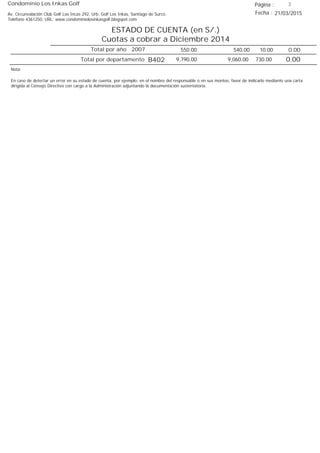 Condominio Los Inkas Golf
ESTADO DE CUENTA (en S/.)
Cuotas a cobrar a Diciembre 2014
Fecha : 21/03/2015Av. Circunvalación Club Golf Los Incas 292, Urb. Golf Los Inkas, Santiago de Surco.
Teléfono 4361250, URL: www.condominiolosinkasgolf.blogspot.com
Página : 3
0.00Total por año 2007 10.00540.00550.00
Total por departamento 0.00B402
Nota:
En caso de detectar un error en su estado de cuenta, por ejemplo: en el nombre del responsable o en sus montos, favor de indicarlo mediante una carta
dirigida al Consejo Directivo con cargo a la Administración adjuntando la documentación sustentatoria.
730.009,060.009,790.00
 