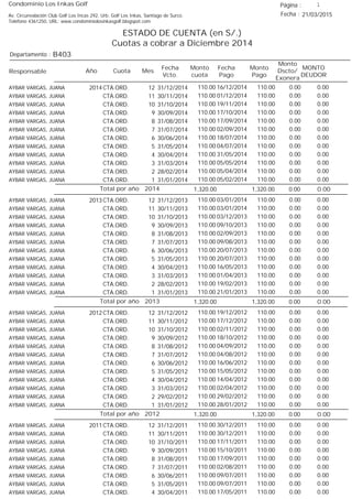 Condominio Los Inkas Golf
ESTADO DE CUENTA (en S/.)
Cuotas a cobrar a Diciembre 2014
Fecha : 21/03/2015Av. Circunvalación Club Golf Los Incas 292, Urb. Golf Los Inkas, Santiago de Surco.
Teléfono 4361250, URL: www.condominiolosinkasgolf.blogspot.com
Página : 1
B403Departamento :
AñoResponsable
Fecha
Vcto.
MONTO
DEUDOR
Cuota Mes
Monto
cuota
Monto
Pago
Monto
Dscto/
Exonera
Fecha
Pago
2014 CTA.ORD. 12AYBAR VARGAS, JUANA 31/12/2014 0.0016/12/2014 0.00110.00110.00
CTA.ORD. 11AYBAR VARGAS, JUANA 30/11/2014 0.0001/12/2014 0.00110.00110.00
CTA.ORD. 10AYBAR VARGAS, JUANA 31/10/2014 0.0019/11/2014 0.00110.00110.00
CTA.ORD. 9AYBAR VARGAS, JUANA 30/09/2014 0.0017/10/2014 0.00110.00110.00
CTA.ORD. 8AYBAR VARGAS, JUANA 31/08/2014 0.0017/09/2014 0.00110.00110.00
CTA.ORD. 7AYBAR VARGAS, JUANA 31/07/2014 0.0002/09/2014 0.00110.00110.00
CTA.ORD. 6AYBAR VARGAS, JUANA 30/06/2014 0.0018/07/2014 0.00110.00110.00
CTA.ORD. 5AYBAR VARGAS, JUANA 31/05/2014 0.0004/07/2014 0.00110.00110.00
CTA.ORD. 4AYBAR VARGAS, JUANA 30/04/2014 0.0031/05/2014 0.00110.00110.00
CTA.ORD. 3AYBAR VARGAS, JUANA 31/03/2014 0.0005/05/2014 0.00110.00110.00
CTA.ORD. 2AYBAR VARGAS, JUANA 28/02/2014 0.0005/04/2014 0.00110.00110.00
CTA.ORD. 1AYBAR VARGAS, JUANA 31/01/2014 0.0005/02/2014 0.00110.00110.00
0.00Total por año 2014 0.001,320.001,320.00
2013 CTA.ORD. 12AYBAR VARGAS, JUANA 31/12/2013 0.0003/01/2014 0.00110.00110.00
CTA.ORD. 11AYBAR VARGAS, JUANA 30/11/2013 0.0003/01/2014 0.00110.00110.00
CTA.ORD. 10AYBAR VARGAS, JUANA 31/10/2013 0.0003/12/2013 0.00110.00110.00
CTA.ORD. 9AYBAR VARGAS, JUANA 30/09/2013 0.0009/10/2013 0.00110.00110.00
CTA.ORD. 8AYBAR VARGAS, JUANA 31/08/2013 0.0002/09/2013 0.00110.00110.00
CTA.ORD. 7AYBAR VARGAS, JUANA 31/07/2013 0.0009/08/2013 0.00110.00110.00
CTA.ORD. 6AYBAR VARGAS, JUANA 30/06/2013 0.0020/07/2013 0.00110.00110.00
CTA.ORD. 5AYBAR VARGAS, JUANA 31/05/2013 0.0020/07/2013 0.00110.00110.00
CTA.ORD. 4AYBAR VARGAS, JUANA 30/04/2013 0.0016/05/2013 0.00110.00110.00
CTA.ORD. 3AYBAR VARGAS, JUANA 31/03/2013 0.0001/04/2013 0.00110.00110.00
CTA.ORD. 2AYBAR VARGAS, JUANA 28/02/2013 0.0019/02/2013 0.00110.00110.00
CTA.ORD. 1AYBAR VARGAS, JUANA 31/01/2013 0.0021/01/2013 0.00110.00110.00
0.00Total por año 2013 0.001,320.001,320.00
2012 CTA.ORD. 12AYBAR VARGAS, JUANA 31/12/2012 0.0019/12/2012 0.00110.00110.00
CTA.ORD. 11AYBAR VARGAS, JUANA 30/11/2012 0.0017/12/2012 0.00110.00110.00
CTA.ORD. 10AYBAR VARGAS, JUANA 31/10/2012 0.0002/11/2012 0.00110.00110.00
CTA.ORD. 9AYBAR VARGAS, JUANA 30/09/2012 0.0018/10/2012 0.00110.00110.00
CTA.ORD. 8AYBAR VARGAS, JUANA 31/08/2012 0.0004/09/2012 0.00110.00110.00
CTA.ORD. 7AYBAR VARGAS, JUANA 31/07/2012 0.0004/08/2012 0.00110.00110.00
CTA.ORD. 6AYBAR VARGAS, JUANA 30/06/2012 0.0016/06/2012 0.00110.00110.00
CTA.ORD. 5AYBAR VARGAS, JUANA 31/05/2012 0.0015/05/2012 0.00110.00110.00
CTA.ORD. 4AYBAR VARGAS, JUANA 30/04/2012 0.0014/04/2012 0.00110.00110.00
CTA.ORD. 3AYBAR VARGAS, JUANA 31/03/2012 0.0002/04/2012 0.00110.00110.00
CTA.ORD. 2AYBAR VARGAS, JUANA 29/02/2012 0.0029/02/2012 0.00110.00110.00
CTA.ORD. 1AYBAR VARGAS, JUANA 31/01/2012 0.0028/01/2012 0.00110.00110.00
0.00Total por año 2012 0.001,320.001,320.00
2011 CTA.ORD. 12AYBAR VARGAS, JUANA 31/12/2011 0.0030/12/2011 0.00110.00110.00
CTA.ORD. 11AYBAR VARGAS, JUANA 30/11/2011 0.0030/12/2011 0.00110.00110.00
CTA.ORD. 10AYBAR VARGAS, JUANA 31/10/2011 0.0017/11/2011 0.00110.00110.00
CTA.ORD. 9AYBAR VARGAS, JUANA 30/09/2011 0.0015/10/2011 0.00110.00110.00
CTA.ORD. 8AYBAR VARGAS, JUANA 31/08/2011 0.0017/09/2011 0.00110.00110.00
CTA.ORD. 7AYBAR VARGAS, JUANA 31/07/2011 0.0002/08/2011 0.00110.00110.00
CTA.ORD. 6AYBAR VARGAS, JUANA 30/06/2011 0.0009/07/2011 0.00110.00110.00
CTA.ORD. 5AYBAR VARGAS, JUANA 31/05/2011 0.0009/07/2011 0.00110.00110.00
CTA.ORD. 4AYBAR VARGAS, JUANA 30/04/2011 0.0017/05/2011 0.00110.00110.00
 