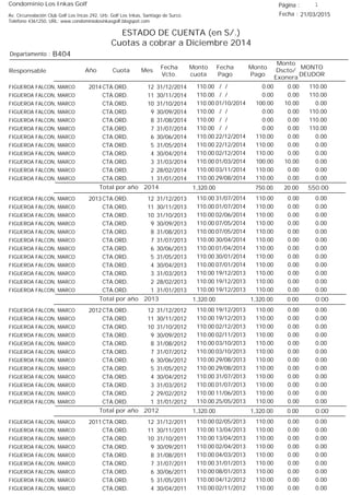 Condominio Los Inkas Golf
ESTADO DE CUENTA (en S/.)
Cuotas a cobrar a Diciembre 2014
Fecha : 21/03/2015Av. Circunvalación Club Golf Los Incas 292, Urb. Golf Los Inkas, Santiago de Surco.
Teléfono 4361250, URL: www.condominiolosinkasgolf.blogspot.com
Página : 1
B404Departamento :
AñoResponsable
Fecha
Vcto.
MONTO
DEUDOR
Cuota Mes
Monto
cuota
Monto
Pago
Monto
Dscto/
Exonera
Fecha
Pago
2014 CTA.ORD. 12FIGUEROA FALCON, MARCO 31/12/2014 110.00/ / 0.000.00110.00
CTA.ORD. 11FIGUEROA FALCON, MARCO 30/11/2014 110.00/ / 0.000.00110.00
CTA.ORD. 10FIGUEROA FALCON, MARCO 31/10/2014 0.0001/10/2014 10.00100.00110.00
CTA.ORD. 9FIGUEROA FALCON, MARCO 30/09/2014 110.00/ / 0.000.00110.00
CTA.ORD. 8FIGUEROA FALCON, MARCO 31/08/2014 110.00/ / 0.000.00110.00
CTA.ORD. 7FIGUEROA FALCON, MARCO 31/07/2014 110.00/ / 0.000.00110.00
CTA.ORD. 6FIGUEROA FALCON, MARCO 30/06/2014 0.0022/12/2014 0.00110.00110.00
CTA.ORD. 5FIGUEROA FALCON, MARCO 31/05/2014 0.0022/12/2014 0.00110.00110.00
CTA.ORD. 4FIGUEROA FALCON, MARCO 30/04/2014 0.0002/12/2014 0.00110.00110.00
CTA.ORD. 3FIGUEROA FALCON, MARCO 31/03/2014 0.0001/03/2014 10.00100.00110.00
CTA.ORD. 2FIGUEROA FALCON, MARCO 28/02/2014 0.0003/11/2014 0.00110.00110.00
CTA.ORD. 1FIGUEROA FALCON, MARCO 31/01/2014 0.0029/08/2014 0.00110.00110.00
550.00Total por año 2014 20.00750.001,320.00
2013 CTA.ORD. 12FIGUEROA FALCON, MARCO 31/12/2013 0.0031/07/2014 0.00110.00110.00
CTA.ORD. 11FIGUEROA FALCON, MARCO 30/11/2013 0.0001/07/2014 0.00110.00110.00
CTA.ORD. 10FIGUEROA FALCON, MARCO 31/10/2013 0.0002/06/2014 0.00110.00110.00
CTA.ORD. 9FIGUEROA FALCON, MARCO 30/09/2013 0.0007/05/2014 0.00110.00110.00
CTA.ORD. 8FIGUEROA FALCON, MARCO 31/08/2013 0.0007/05/2014 0.00110.00110.00
CTA.ORD. 7FIGUEROA FALCON, MARCO 31/07/2013 0.0030/04/2014 0.00110.00110.00
CTA.ORD. 6FIGUEROA FALCON, MARCO 30/06/2013 0.0001/04/2014 0.00110.00110.00
CTA.ORD. 5FIGUEROA FALCON, MARCO 31/05/2013 0.0030/01/2014 0.00110.00110.00
CTA.ORD. 4FIGUEROA FALCON, MARCO 30/04/2013 0.0007/01/2014 0.00110.00110.00
CTA.ORD. 3FIGUEROA FALCON, MARCO 31/03/2013 0.0019/12/2013 0.00110.00110.00
CTA.ORD. 2FIGUEROA FALCON, MARCO 28/02/2013 0.0019/12/2013 0.00110.00110.00
CTA.ORD. 1FIGUEROA FALCON, MARCO 31/01/2013 0.0019/12/2013 0.00110.00110.00
0.00Total por año 2013 0.001,320.001,320.00
2012 CTA.ORD. 12FIGUEROA FALCON, MARCO 31/12/2012 0.0019/12/2013 0.00110.00110.00
CTA.ORD. 11FIGUEROA FALCON, MARCO 30/11/2012 0.0019/12/2013 0.00110.00110.00
CTA.ORD. 10FIGUEROA FALCON, MARCO 31/10/2012 0.0002/12/2013 0.00110.00110.00
CTA.ORD. 9FIGUEROA FALCON, MARCO 30/09/2012 0.0002/11/2013 0.00110.00110.00
CTA.ORD. 8FIGUEROA FALCON, MARCO 31/08/2012 0.0003/10/2013 0.00110.00110.00
CTA.ORD. 7FIGUEROA FALCON, MARCO 31/07/2012 0.0003/10/2013 0.00110.00110.00
CTA.ORD. 6FIGUEROA FALCON, MARCO 30/06/2012 0.0029/08/2013 0.00110.00110.00
CTA.ORD. 5FIGUEROA FALCON, MARCO 31/05/2012 0.0029/08/2013 0.00110.00110.00
CTA.ORD. 4FIGUEROA FALCON, MARCO 30/04/2012 0.0031/07/2013 0.00110.00110.00
CTA.ORD. 3FIGUEROA FALCON, MARCO 31/03/2012 0.0001/07/2013 0.00110.00110.00
CTA.ORD. 2FIGUEROA FALCON, MARCO 29/02/2012 0.0011/06/2013 0.00110.00110.00
CTA.ORD. 1FIGUEROA FALCON, MARCO 31/01/2012 0.0025/05/2013 0.00110.00110.00
0.00Total por año 2012 0.001,320.001,320.00
2011 CTA.ORD. 12FIGUEROA FALCON, MARCO 31/12/2011 0.0002/05/2013 0.00110.00110.00
CTA.ORD. 11FIGUEROA FALCON, MARCO 30/11/2011 0.0013/04/2013 0.00110.00110.00
CTA.ORD. 10FIGUEROA FALCON, MARCO 31/10/2011 0.0013/04/2013 0.00110.00110.00
CTA.ORD. 9FIGUEROA FALCON, MARCO 30/09/2011 0.0002/04/2013 0.00110.00110.00
CTA.ORD. 8FIGUEROA FALCON, MARCO 31/08/2011 0.0004/03/2013 0.00110.00110.00
CTA.ORD. 7FIGUEROA FALCON, MARCO 31/07/2011 0.0031/01/2013 0.00110.00110.00
CTA.ORD. 6FIGUEROA FALCON, MARCO 30/06/2011 0.0008/01/2013 0.00110.00110.00
CTA.ORD. 5FIGUEROA FALCON, MARCO 31/05/2011 0.0004/12/2012 0.00110.00110.00
CTA.ORD. 4FIGUEROA FALCON, MARCO 30/04/2011 0.0002/11/2012 0.00110.00110.00
 