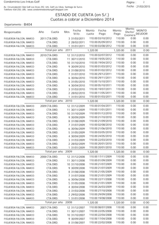 Condominio Los Inkas Golf
ESTADO DE CUENTA (en S/.)
Cuotas a cobrar a Diciembre 2014
Fecha : 21/03/2015Av. Circunvalación Club Golf Los Incas 292, Urb. Golf Los Inkas, Santiago de Surco.
Teléfono 4361250, URL: www.condominiolosinkasgolf.blogspot.com
Página : 2
B404Departamento :
AñoResponsable
Fecha
Vcto.
MONTO
DEUDOR
Cuota Mes
Monto
cuota
Monto
Pago
Monto
Dscto/
Exonera
Fecha
Pago
2011 CTA.ORD. 3FIGUEROA FALCON, MARCO 31/03/2011 0.0003/10/2012 0.00110.00110.00
CTA.ORD. 2FIGUEROA FALCON, MARCO 28/02/2011 0.0005/09/2012 0.00110.00110.00
CTA.ORD. 1FIGUEROA FALCON, MARCO 31/01/2011 0.0003/08/2012 0.00110.00110.00
0.00Total por año 2011 0.001,320.001,320.00
2010 CTA.ORD. 12FIGUEROA FALCON, MARCO 31/12/2010 0.0002/07/2012 0.00110.00110.00
CTA.ORD. 11FIGUEROA FALCON, MARCO 30/11/2010 0.0019/05/2012 0.00110.00110.00
CTA.ORD. 10FIGUEROA FALCON, MARCO 31/10/2010 0.0019/04/2012 0.00110.00110.00
CTA.ORD. 9FIGUEROA FALCON, MARCO 30/09/2010 0.0001/03/2012 0.00110.00110.00
CTA.ORD. 8FIGUEROA FALCON, MARCO 31/08/2010 0.0001/02/2012 0.00110.00110.00
CTA.ORD. 7FIGUEROA FALCON, MARCO 31/07/2010 0.0029/12/2011 0.00110.00110.00
CTA.ORD. 6FIGUEROA FALCON, MARCO 30/06/2010 0.0029/11/2011 0.00110.00110.00
CTA.ORD. 5FIGUEROA FALCON, MARCO 31/05/2010 0.0015/10/2011 0.00110.00110.00
CTA.ORD. 4FIGUEROA FALCON, MARCO 30/04/2010 0.0005/10/2011 0.00110.00110.00
CTA.ORD. 3FIGUEROA FALCON, MARCO 31/03/2010 0.0019/07/2011 0.00110.00110.00
CTA.ORD. 2FIGUEROA FALCON, MARCO 28/02/2010 0.0011/05/2011 0.00110.00110.00
CTA.ORD. 1FIGUEROA FALCON, MARCO 31/01/2010 0.0001/03/2011 0.00110.00110.00
0.00Total por año 2010 0.001,320.001,320.00
2009 CTA.ORD. 12FIGUEROA FALCON, MARCO 31/12/2009 0.0001/04/2011 0.00110.00110.00
CTA.ORD. 11FIGUEROA FALCON, MARCO 30/11/2009 0.0011/01/2011 0.00110.00110.00
CTA.ORD. 10FIGUEROA FALCON, MARCO 31/10/2009 0.0001/12/2010 0.00110.00110.00
CTA.ORD. 9FIGUEROA FALCON, MARCO 30/09/2009 0.0021/10/2010 0.00110.00110.00
CTA.ORD. 8FIGUEROA FALCON, MARCO 31/08/2009 0.0021/09/2010 0.00110.00110.00
CTA.ORD. 7FIGUEROA FALCON, MARCO 31/07/2009 0.0002/08/2010 0.00110.00110.00
CTA.ORD. 6FIGUEROA FALCON, MARCO 30/06/2009 0.0021/06/2010 0.00110.00110.00
CTA.ORD. 5FIGUEROA FALCON, MARCO 31/05/2009 0.0003/05/2010 0.00110.00110.00
CTA.ORD. 4FIGUEROA FALCON, MARCO 30/04/2009 0.0024/05/2010 0.00110.00110.00
CTA.ORD. 3FIGUEROA FALCON, MARCO 31/03/2009 0.0022/03/2010 0.00110.00110.00
CTA.ORD. 2FIGUEROA FALCON, MARCO 28/02/2009 0.0020/01/2010 0.00110.00110.00
CTA.ORD. 1FIGUEROA FALCON, MARCO 31/01/2009 0.0020/01/2010 0.00110.00110.00
0.00Total por año 2009 0.001,320.001,320.00
2008 CTA.ORD. 12FIGUEROA FALCON, MARCO 31/12/2008 0.0017/11/2009 0.00110.00110.00
CTA.ORD. 11FIGUEROA FALCON, MARCO 30/11/2008 0.0001/09/2009 0.00110.00110.00
CTA.ORD. 10FIGUEROA FALCON, MARCO 31/10/2008 0.0021/07/2009 0.00110.00110.00
CTA.ORD. 9FIGUEROA FALCON, MARCO 30/09/2008 0.0021/07/2009 0.00110.00110.00
CTA.ORD. 8FIGUEROA FALCON, MARCO 31/08/2008 0.0021/05/2009 0.00110.00110.00
CTA.ORD. 7FIGUEROA FALCON, MARCO 31/07/2008 0.0021/01/2009 0.00110.00110.00
CTA.ORD. 6FIGUEROA FALCON, MARCO 30/06/2008 0.0022/11/2008 0.00110.00110.00
CTA.ORD. 5FIGUEROA FALCON, MARCO 31/05/2008 0.0021/01/2009 0.00110.00110.00
CTA.ORD. 4FIGUEROA FALCON, MARCO 30/04/2008 0.0026/03/2009 0.00110.00110.00
CTA.ORD. 3FIGUEROA FALCON, MARCO 31/03/2008 0.0027/10/2008 0.00110.00110.00
CTA.ORD. 2FIGUEROA FALCON, MARCO 29/02/2008 0.0029/09/2008 0.00110.00110.00
CTA.ORD. 1FIGUEROA FALCON, MARCO 31/01/2008 0.0019/08/2008 0.00110.00110.00
0.00Total por año 2008 0.001,320.001,320.00
2007 CTA.ORD. 12FIGUEROA FALCON, MARCO 31/12/2007 0.0008/07/2008 0.00110.00110.00
CTA.ORD. 11FIGUEROA FALCON, MARCO 30/11/2007 0.0022/05/2008 0.00110.00110.00
CTA.ORD. 10FIGUEROA FALCON, MARCO 31/10/2007 0.0022/04/2008 0.00110.00110.00
CTA.ORD. 9FIGUEROA FALCON, MARCO 30/09/2007 0.0017/04/2008 0.00110.00110.00
CTA.ORD. 8FIGUEROA FALCON, MARCO 31/08/2007 0.0022/02/2008 0.00110.00110.00
 
