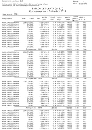 Condominio Los Inkas Golf
ESTADO DE CUENTA (en S/.)
Cuotas a cobrar a Diciembre 2014
Fecha : 21/03/2015Av. Circunvalación Club Golf Los Incas 292, Urb. Golf Los Inkas, Santiago de Surco.
Teléfono 4361250, URL: www.condominiolosinkasgolf.blogspot.com
Página : 1
C101Departamento :
AñoResponsable
Fecha
Vcto.
MONTO
DEUDOR
Cuota Mes
Monto
cuota
Monto
Pago
Monto
Dscto/
Exonera
Fecha
Pago
2014 CTA.ORD. 12MAGALLANES CORIMANYA, 31/12/2014 0.0019/12/2014 0.00110.00110.00
CTA.ORD. 11MAGALLANES CORIMANYA, 30/11/2014 0.0022/11/2014 0.00110.00110.00
CTA.ORD. 10MAGALLANES CORIMANYA, 31/10/2014 0.0021/10/2014 0.00110.00110.00
CTA.ORD. 9MAGALLANES CORIMANYA, 30/09/2014 0.0006/10/2014 0.00110.00110.00
CTA.ORD. 8MAGALLANES CORIMANYA, 31/08/2014 0.0028/08/2014 0.00110.00110.00
CTA.ORD. 7MAGALLANES CORIMANYA, 31/07/2014 0.0025/07/2014 0.00110.00110.00
CTA.ORD. 6MAGALLANES CORIMANYA, 30/06/2014 0.0001/07/2014 0.00110.00110.00
CTA.ORD. 5MAGALLANES CORIMANYA, 31/05/2014 0.0003/06/2014 0.00110.00110.00
CTA.ORD. 4MAGALLANES CORIMANYA, 30/04/2014 0.0005/05/2014 0.00110.00110.00
CTA.ORD. 3MAGALLANES CORIMANYA, 31/03/2014 0.0027/03/2014 0.00110.00110.00
CTA.ORD. 2MAGALLANES CORIMANYA, 28/02/2014 0.0014/02/2014 0.00110.00110.00
CTA.ORD. 1MAGALLANES CORIMANYA, 31/01/2014 0.0013/02/2014 0.00110.00110.00
0.00Total por año 2014 0.001,320.001,320.00
2013 CTA.ORD. 12MAGALLANES CORIMANYA, 31/12/2013 0.0003/01/2014 0.00110.00110.00
CTA.ORD. 11MAGALLANES CORIMANYA, 30/11/2013 0.0029/11/2013 0.00110.00110.00
CTA.ORD. 10MAGALLANES CORIMANYA, 31/10/2013 0.0005/11/2013 0.00110.00110.00
CTA.ORD. 9MAGALLANES CORIMANYA, 30/09/2013 0.0021/09/2013 0.00110.00110.00
CTA.ORD. 8MAGALLANES CORIMANYA, 31/08/2013 0.0019/08/2013 0.00110.00110.00
CTA.ORD. 7MAGALLANES CORIMANYA, 31/07/2013 0.0011/07/2013 0.00110.00110.00
CTA.ORD. 6MAGALLANES CORIMANYA, 30/06/2013 0.0005/06/2013 10.00100.00110.00
CTA.ORD. 5MAGALLANES CORIMANYA, 31/05/2013 0.0031/05/2013 0.00110.00110.00
CTA.ORD. 4MAGALLANES CORIMANYA, 30/04/2013 0.0003/05/2013 0.00110.00110.00
CTA.ORD. 3MAGALLANES CORIMANYA, 31/03/2013 0.0001/04/2013 0.00110.00110.00
CTA.ORD. 2MAGALLANES CORIMANYA, 28/02/2013 0.0013/03/2013 0.00110.00110.00
CTA.ORD. 1MAGALLANES CORIMANYA, 31/01/2013 0.0022/01/2013 0.00110.00110.00
0.00Total por año 2013 10.001,310.001,320.00
2012 CTA.ORD. 12MAGALLANES CORIMANYA, 31/12/2012 0.0026/12/2012 0.00110.00110.00
CTA.ORD. 11MAGALLANES CORIMANYA, 30/11/2012 0.0029/11/2012 0.00110.00110.00
CTA.ORD. 10MAGALLANES CORIMANYA, 31/10/2012 0.0013/11/2012 0.00110.00110.00
CTA.ORD. 9MAGALLANES CORIMANYA, 30/09/2012 0.0009/10/2012 0.00110.00110.00
CTA.ORD. 8MAGALLANES CORIMANYA, 31/08/2012 0.0003/09/2012 0.00110.00110.00
CTA.ORD. 7MAGALLANES CORIMANYA, 31/07/2012 0.0008/08/2012 0.00110.00110.00
CTA.ORD. 6MAGALLANES CORIMANYA, 30/06/2012 0.0025/06/2012 0.00110.00110.00
CTA.ORD. 5MAGALLANES CORIMANYA, 31/05/2012 0.0001/06/2012 0.00110.00110.00
CTA.ORD. 4MAGALLANES CORIMANYA, 30/04/2012 0.0003/05/2012 0.00110.00110.00
CTA.ORD. 3MAGALLANES CORIMANYA, 31/03/2012 0.0002/04/2012 0.00110.00110.00
CTA.ORD. 2MAGALLANES CORIMANYA, 29/02/2012 0.0001/03/2012 0.00110.00110.00
CTA.ORD. 1MAGALLANES CORIMANYA, 31/01/2012 0.0001/02/2012 0.00110.00110.00
0.00Total por año 2012 0.001,320.001,320.00
2011 CTA.ORD. 12MAGALLANES CORIMANYA, 31/12/2011 0.0028/12/2011 0.00110.00110.00
CTA.ORD. 11MAGALLANES CORIMANYA, 30/11/2011 0.0026/01/2012 0.00110.00110.00
CTA.ORD. 10MAGALLANES CORIMANYA, 31/10/2011 0.0026/01/2012 0.00110.00110.00
CTA.ORD. 9MAGALLANES CORIMANYA, 30/09/2011 0.0026/01/2012 0.00110.00110.00
CTA.ORD. 8MAGALLANES CORIMANYA, 31/08/2011 0.0026/01/2012 0.00110.00110.00
CTA.ORD. 7MAGALLANES CORIMANYA, 31/07/2011 0.0026/01/2012 0.00110.00110.00
CTA.ORD. 6MAGALLANES CORIMANYA, 30/06/2011 0.0002/12/2011 0.00110.00110.00
CTA.ORD. 5MAGALLANES CORIMANYA, 31/05/2011 0.0021/10/2011 0.00110.00110.00
CTA.ORD. 4MAGALLANES CORIMANYA, 30/04/2011 0.0027/09/2011 0.00110.00110.00
 