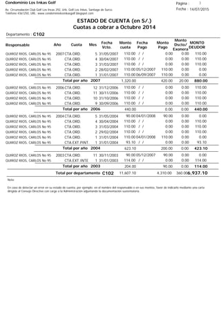 Condominio Los Inkas Golf
ESTADO DE CUENTA (en S/.)
Cuotas a cobrar a Octubre 2014
Fecha : 14/07/2015Av. Circunvalación Club Golf Los Incas 292, Urb. Golf Los Inkas, Santiago de Surco.
Teléfono 4361250, URL: www.condominiolosinkasgolf.blogspot.com
Página : 3
C102Departamento :
AñoResponsable
Fecha
Vcto.
MONTO
DEUDOR
Cuota Mes
Monto
cuota
Monto
Pago
Monto
Dscto/
Exonera
Fecha
Pago
2007CTA.ORD. 5QUIROZ RIOS, CARLOS No 95 31/05/2007 110.00/ / 0.000.00110.00
CTA.ORD. 4QUIROZ RIOS, CARLOS No 95 30/04/2007 110.00/ / 0.000.00110.00
CTA.ORD. 3QUIROZ RIOS, CARLOS No 95 31/03/2007 110.00/ / 0.000.00110.00
CTA.ORD. 2QUIROZ RIOS, CARLOS No 95 28/02/2007 0.0005/12/2007 0.00110.00110.00
CTA.ORD. 1QUIROZ RIOS, CARLOS No 95 31/01/2007 0.0006/09/2007 0.00110.00110.00
880.00Total por año 2007 20.00420.001,320.00
2006CTA.ORD. 12QUIROZ RIOS, CARLOS No 95 31/12/2006 110.00/ / 0.000.00110.00
CTA.ORD. 11QUIROZ RIOS, CARLOS No 95 30/11/2006 110.00/ / 0.000.00110.00
CTA.ORD. 10QUIROZ RIOS, CARLOS No 95 31/10/2006 110.00/ / 0.000.00110.00
CTA.ORD. 9QUIROZ RIOS, CARLOS No 95 30/09/2006 110.00/ / 0.000.00110.00
440.00Total por año 2006 0.000.00440.00
2004CTA.ORD. 5QUIROZ RIOS, CARLOS No 95 31/05/2004 0.0004/01/2008 0.0090.0090.00
CTA.ORD. 4QUIROZ RIOS, CARLOS No 95 30/04/2004 110.00/ / 0.000.00110.00
CTA.ORD. 3QUIROZ RIOS, CARLOS No 95 31/03/2004 110.00/ / 0.000.00110.00
CTA.ORD. 2QUIROZ RIOS, CARLOS No 95 29/02/2004 110.00/ / 0.000.00110.00
CTA.ORD. 1QUIROZ RIOS, CARLOS No 95 31/01/2004 0.0004/01/2008 0.00110.00110.00
CTA.EXT.PINT. 1QUIROZ RIOS, CARLOS No 95 31/01/2004 93.10/ / 0.000.0093.10
423.10Total por año 2004 0.00200.00623.10
2003CTA.ORD. 11QUIROZ RIOS, CARLOS No 95 30/11/2003 0.0005/12/2007 0.0090.0090.00
CTA.EXT.INTE 1QUIROZ RIOS, CARLOS No 95 31/01/2003 114.00/ / 0.000.00114.00
114.00Total por año 2003 0.0090.00204.00
Total por departamento 6,937.10C102
Nota:
En caso de detectar un error en su estado de cuenta, por ejemplo: en el nombre del responsable o en sus montos, favor de indicarlo mediante una carta
dirigida al Consejo Directivo con cargo a la Administración adjuntando la documentación sustentatoria.
360.004,310.0011,607.10
 