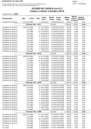 Condominio Los Inkas Golf
ESTADO DE CUENTA (en S/.)
Cuotas a cobrar a Octubre 2014
Fecha : 14/07/2015Av. Circunvalación Club Golf Los Incas 292, Urb. Golf Los Inkas, Santiago de Surco.
Teléfono 4361250, URL: www.condominiolosinkasgolf.blogspot.com
Página : 2
C201Departamento :
AñoResponsable
Fecha
Vcto.
MONTO
DEUDOR
Cuota Mes
Monto
cuota
Monto
Pago
Monto
Dscto/
Exonera
Fecha
Pago
2011CTA.ORD. 1GUERRERO DE BEDOYA, 31/01/2011 0.0005/01/2011 10.00100.00110.00
0.00Total por año 2011 120.001,200.001,320.00
2010CTA.ORD. 12GUERRERO DE BEDOYA, 31/12/2010 0.0002/12/2010 10.00100.00110.00
CTA.ORD. 11GUERRERO DE BEDOYA, 30/11/2010 0.0005/11/2010 10.00100.00110.00
CTA.ORD. 10GUERRERO DE BEDOYA, 31/10/2010 0.0005/10/2010 10.00100.00110.00
CTA.ORD. 9GUERRERO DE BEDOYA, 30/09/2010 0.0005/09/2010 10.00100.00110.00
CTA.ORD. 8GUERRERO DE BEDOYA, 31/08/2010 0.0004/08/2010 10.00100.00110.00
CTA.ORD. 7GUERRERO DE BEDOYA, 31/07/2010 0.0005/07/2010 10.00100.00110.00
CTA.ORD. 6GUERRERO DE BEDOYA, 30/06/2010 0.0005/06/2010 10.00100.00110.00
CTA.ORD. 5GUERRERO DE BEDOYA, 31/05/2010 0.0005/05/2010 10.00100.00110.00
CTA.ORD. 4GUERRERO DE BEDOYA, 30/04/2010 0.0005/04/2010 10.00100.00110.00
CTA.ORD. 3GUERRERO DE BEDOYA, 31/03/2010 0.0005/03/2010 10.00100.00110.00
CTA.ORD. 2GUERRERO DE BEDOYA, 28/02/2010 0.0004/02/2010 10.00100.00110.00
CTA.ORD. 1GUERRERO DE BEDOYA, 31/01/2010 0.0005/01/2010 10.00100.00110.00
0.00Total por año 2010 120.001,200.001,320.00
2009CTA.ORD. 12GUERRERO DE BEDOYA, 31/12/2009 0.0005/12/2009 10.00100.00110.00
CTA.ORD. 11GUERRERO DE BEDOYA, 30/11/2009 0.0005/11/2009 10.00100.00110.00
CTA.ORD. 10GUERRERO DE BEDOYA, 31/10/2009 0.0003/10/2009 10.00100.00110.00
CTA.ORD. 9GUERRERO DE BEDOYA, 30/09/2009 0.0005/09/2009 10.00100.00110.00
CTA.ORD. 8GUERRERO DE BEDOYA, 31/08/2009 0.0030/07/2009 10.00100.00110.00
CTA.ORD. 7GUERRERO DE BEDOYA, 31/07/2009 0.0004/07/2009 10.00100.00110.00
CTA.ORD. 6GUERRERO DE BEDOYA, 30/06/2009 0.0003/06/2009 10.00100.00110.00
CTA.ORD. 5GUERRERO DE BEDOYA, 31/05/2009 0.0005/05/2009 10.00100.00110.00
CTA.ORD. 4GUERRERO DE BEDOYA, 30/04/2009 0.0005/04/2009 10.00100.00110.00
CTA.ORD. 3GUERRERO DE BEDOYA, 31/03/2009 0.0005/03/2009 10.00100.00110.00
CTA.ORD. 2GUERRERO DE BEDOYA, 28/02/2009 0.0004/02/2009 10.00100.00110.00
CTA.ORD. 1GUERRERO DE BEDOYA, 31/01/2009 0.0005/01/2009 10.00100.00110.00
0.00Total por año 2009 120.001,200.001,320.00
2008CTA.ORD. 12GUERRERO DE BEDOYA, 31/12/2008 0.0005/12/2008 10.00100.00110.00
CTA.ORD. 11GUERRERO DE BEDOYA, 30/11/2008 0.0030/10/2008 10.00100.00110.00
CTA.ORD. 10GUERRERO DE BEDOYA, 31/10/2008 0.0003/10/2008 10.00100.00110.00
CTA.ORD. 9GUERRERO DE BEDOYA, 30/09/2008 0.0002/09/2008 10.00100.00110.00
CTA.ORD. 8GUERRERO DE BEDOYA, 31/08/2008 0.0001/08/2008 10.00100.00110.00
CTA.ORD. 7GUERRERO DE BEDOYA, 31/07/2008 0.0004/07/2008 10.00100.00110.00
CTA.ORD. 6GUERRERO DE BEDOYA, 30/06/2008 0.0004/06/2008 10.00100.00110.00
CTA.ORD. 5GUERRERO DE BEDOYA, 31/05/2008 0.0003/05/2008 10.00100.00110.00
CTA.ORD. 4GUERRERO DE BEDOYA, 30/04/2008 0.0031/03/2008 10.00100.00110.00
CTA.ORD. 3GUERRERO DE BEDOYA, 31/03/2008 0.0005/03/2008 10.00100.00110.00
CTA.ORD. 2GUERRERO DE BEDOYA, 29/02/2008 0.0031/01/2008 10.00100.00110.00
CTA.ORD. 1GUERRERO DE BEDOYA, 31/01/2008 0.0028/12/2007 10.00100.00110.00
0.00Total por año 2008 120.001,200.001,320.00
2007CTA.ORD. 12GUERRERO DE BEDOYA, 31/12/2007 0.0005/12/2007 10.00100.00110.00
CTA.ORD. 11GUERRERO DE BEDOYA, 30/11/2007 0.0003/11/2007 10.00100.00110.00
CTA.ORD. 10GUERRERO DE BEDOYA, 31/10/2007 0.0003/10/2007 10.00100.00110.00
CTA.ORD. 9GUERRERO DE BEDOYA, 30/09/2007 0.0031/08/2007 10.00100.00110.00
CTA.ORD. 8GUERRERO DE BEDOYA, 31/08/2007 0.0030/07/2007 10.00100.00110.00
CTA.ORD. 4P-LA CAJA 30/04/2007 0.0017/09/2008 0.00110.00110.00
CTA.ORD. 3P-LA CAJA 31/03/2007 0.0017/09/2008 0.00110.00110.00
 