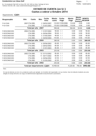 Condominio Los Inkas Golf
ESTADO DE CUENTA (en S/.)
Cuotas a cobrar a Octubre 2014
Fecha : 14/07/2015Av. Circunvalación Club Golf Los Incas 292, Urb. Golf Los Inkas, Santiago de Surco.
Teléfono 4361250, URL: www.condominiolosinkasgolf.blogspot.com
Página : 3
C201Departamento :
AñoResponsable
Fecha
Vcto.
MONTO
DEUDOR
Cuota Mes
Monto
cuota
Monto
Pago
Monto
Dscto/
Exonera
Fecha
Pago
2007CTA.ORD. 2P-LA CAJA 28/02/2007 0.0017/09/2008 0.00110.00110.00
CTA.ORD. 1P-LA CAJA 31/01/2007 0.0017/09/2008 0.00110.00110.00
0.00Total por año 2007 50.00940.00990.00
2004CTA.ORD. 7P-DESCONOCIDO 31/07/2004 90.00/ / 0.000.0090.00
CTA.ORD. 6P-DESCONOCIDO 30/06/2004 90.00/ / 0.000.0090.00
CTA.ORD. 5P-DESCONOCIDO 31/05/2004 90.00/ / 0.000.0090.00
CTA.ORD. 4P-DESCONOCIDO 30/04/2004 110.00/ / 0.000.00110.00
380.00Total por año 2004 0.000.00380.00
2003CTA.ORD. 6P-DESCONOCIDO 30/06/2003 85.00/ / 0.000.0085.00
CTA.ORD. 2P-DESCONOCIDO 28/02/2003 85.00/ / 0.000.0085.00
CTA.ORD. 1P-DESCONOCIDO 31/01/2003 85.00/ / 0.000.0085.00
255.00Total por año 2003 0.000.00255.00
2002CTA.ORD. 12P-DESCONOCIDO 31/12/2002 85.00/ / 0.000.0085.00
CTA.ORD. 11P-DESCONOCIDO 30/11/2002 85.00/ / 0.000.0085.00
CTA.ORD. 6P-DESCONOCIDO 30/06/2002 42.50/ / 0.000.0042.50
CTA.ORD. 5P-DESCONOCIDO 31/05/2002 42.50/ / 0.000.0042.50
255.00Total por año 2002 0.000.00255.00
Total por departamento 890.00C201
Nota:
En caso de detectar un error en su estado de cuenta, por ejemplo: en el nombre del responsable o en sus montos, favor de indicarlo mediante una carta
dirigida al Consejo Directivo con cargo a la Administración adjuntando la documentación sustentatoria.
790.009,220.0010,900.00
 