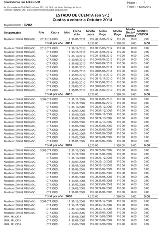 Condominio Los Inkas Golf
ESTADO DE CUENTA (en S/.)
Cuotas a cobrar a Octubre 2014
Fecha : 14/07/2015Av. Circunvalación Club Golf Los Incas 292, Urb. Golf Los Inkas, Santiago de Surco.
Teléfono 4361250, URL: www.condominiolosinkasgolf.blogspot.com
Página : 2
C202Departamento :
AñoResponsable
Fecha
Vcto.
MONTO
DEUDOR
Cuota Mes
Monto
cuota
Monto
Pago
Monto
Dscto/
Exonera
Fecha
Pago
2011CTA.ORD. 1Alquilado ECHAVE MERCADO, 31/01/2011 0.0016/06/2012 0.00110.00110.00
0.00Total por año 2011 0.001,320.001,320.00
2010CTA.ORD. 12Alquilado ECHAVE MERCADO, 31/12/2010 0.0015/06/2012 0.00110.00110.00
CTA.ORD. 11Alquilado ECHAVE MERCADO, 30/11/2010 0.0015/06/2012 0.00110.00110.00
CTA.ORD. 10Alquilado ECHAVE MERCADO, 31/10/2010 0.0015/06/2012 0.00110.00110.00
CTA.ORD. 9Alquilado ECHAVE MERCADO, 30/09/2010 0.0009/04/2012 0.00110.00110.00
CTA.ORD. 8Alquilado ECHAVE MERCADO, 31/08/2010 0.0009/04/2012 0.00110.00110.00
CTA.ORD. 7Alquilado ECHAVE MERCADO, 31/07/2010 0.0001/06/2011 0.00110.00110.00
CTA.ORD. 6Alquilado ECHAVE MERCADO, 30/06/2010 0.0001/06/2011 0.00110.00110.00
CTA.ORD. 5Alquilado ECHAVE MERCADO, 31/05/2010 0.0013/11/2010 0.00110.00110.00
CTA.ORD. 4Alquilado ECHAVE MERCADO, 30/04/2010 0.0013/11/2010 0.00110.00110.00
CTA.ORD. 3Alquilado ECHAVE MERCADO, 31/03/2010 0.0030/07/2010 0.00110.00110.00
CTA.ORD. 2Alquilado ECHAVE MERCADO, 28/02/2010 0.0008/05/2010 0.00110.00110.00
CTA.ORD. 1Alquilado ECHAVE MERCADO, 31/01/2010 0.0011/09/2010 0.00110.00110.00
0.00Total por año 2010 0.001,320.001,320.00
2009CTA.ORD. 12Alquilado ECHAVE MERCADO, 31/12/2009 0.0031/03/2010 0.00110.00110.00
CTA.ORD. 11Alquilado ECHAVE MERCADO, 30/11/2009 0.0004/02/2010 0.00110.00110.00
CTA.ORD. 10Alquilado ECHAVE MERCADO, 31/10/2009 0.0021/12/2009 0.00110.00110.00
CTA.ORD. 9Alquilado ECHAVE MERCADO, 30/09/2009 0.0021/12/2009 0.00110.00110.00
CTA.ORD. 8Alquilado ECHAVE MERCADO, 31/08/2009 0.0004/11/2009 0.00110.00110.00
CTA.ORD. 7Alquilado ECHAVE MERCADO, 31/07/2009 0.0024/10/2009 0.00110.00110.00
CTA.ORD. 6Alquilado ECHAVE MERCADO, 30/06/2009 0.0017/10/2009 0.00110.00110.00
CTA.ORD. 5Alquilado ECHAVE MERCADO, 31/05/2009 0.0027/08/2009 0.00110.00110.00
CTA.ORD. 4Alquilado ECHAVE MERCADO, 30/04/2009 0.0027/08/2009 0.00110.00110.00
CTA.ORD. 3Alquilado ECHAVE MERCADO, 31/03/2009 0.0001/06/2009 0.00110.00110.00
CTA.ORD. 2Alquilado ECHAVE MERCADO, 28/02/2009 0.0027/04/2009 0.00110.00110.00
CTA.ORD. 1Alquilado ECHAVE MERCADO, 31/01/2009 0.0028/03/2009 0.00110.00110.00
0.00Total por año 2009 0.001,320.001,320.00
2008CTA.ORD. 12Alquilado ECHAVE MERCADO, 31/12/2008 0.0026/02/2009 0.00110.00110.00
CTA.ORD. 11Alquilado ECHAVE MERCADO, 30/11/2008 0.0015/01/2009 0.00110.00110.00
CTA.ORD. 10Alquilado ECHAVE MERCADO, 31/10/2008 0.0027/12/2008 0.00110.00110.00
CTA.ORD. 9Alquilado ECHAVE MERCADO, 30/09/2008 0.0025/10/2008 0.00110.00110.00
CTA.ORD. 8Alquilado ECHAVE MERCADO, 31/08/2008 0.0025/10/2008 0.00110.00110.00
CTA.ORD. 7Alquilado ECHAVE MERCADO, 31/07/2008 0.0030/08/2008 0.00110.00110.00
CTA.ORD. 6Alquilado ECHAVE MERCADO, 30/06/2008 0.0030/08/2008 0.00110.00110.00
CTA.ORD. 5Alquilado ECHAVE MERCADO, 31/05/2008 0.0028/06/2008 0.00110.00110.00
CTA.ORD. 4Alquilado ECHAVE MERCADO, 30/04/2008 0.0031/05/2008 0.00110.00110.00
CTA.ORD. 3Alquilado ECHAVE MERCADO, 31/03/2008 0.0030/04/2008 0.00110.00110.00
CTA.ORD. 2Alquilado ECHAVE MERCADO, 29/02/2008 0.0029/02/2008 0.00110.00110.00
CTA.ORD. 1Alquilado ECHAVE MERCADO, 31/01/2008 0.0031/01/2008 0.00110.00110.00
0.00Total por año 2008 0.001,320.001,320.00
2007CTA.ORD. 12Alquilado ECHAVE MERCADO, 31/12/2007 0.0021/12/2007 0.00110.00110.00
CTA.ORD. 11Alquilado ECHAVE MERCADO, 30/11/2007 0.0030/11/2007 0.00110.00110.00
CTA.ORD. 10Alquilado ECHAVE MERCADO, 31/10/2007 0.0030/11/2007 0.00110.00110.00
CTA.ORD. 9Alquilado ECHAVE MERCADO, 30/09/2007 0.0029/09/2007 0.00110.00110.00
CTA.ORD. 8JARA, FELICITA 31/08/2007 0.0010/08/2007 0.00110.00110.00
CTA.ORD. 7JARA, FELICITA 31/07/2007 0.0023/07/2007 0.00110.00110.00
CTA.ORD. 6JARA, FELICITA 30/06/2007 0.0010/08/2007 0.00110.00110.00
 