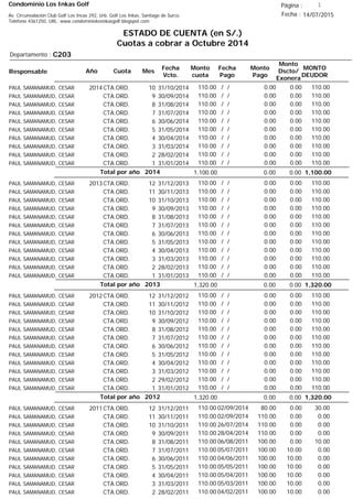 Condominio Los Inkas Golf
ESTADO DE CUENTA (en S/.)
Cuotas a cobrar a Octubre 2014
Fecha : 14/07/2015Av. Circunvalación Club Golf Los Incas 292, Urb. Golf Los Inkas, Santiago de Surco.
Teléfono 4361250, URL: www.condominiolosinkasgolf.blogspot.com
Página : 1
C203Departamento :
AñoResponsable
Fecha
Vcto.
MONTO
DEUDOR
Cuota Mes
Monto
cuota
Monto
Pago
Monto
Dscto/
Exonera
Fecha
Pago
2014CTA.ORD. 10PAUL SAMANAMUD, CESAR 31/10/2014 110.00/ / 0.000.00110.00
CTA.ORD. 9PAUL SAMANAMUD, CESAR 30/09/2014 110.00/ / 0.000.00110.00
CTA.ORD. 8PAUL SAMANAMUD, CESAR 31/08/2014 110.00/ / 0.000.00110.00
CTA.ORD. 7PAUL SAMANAMUD, CESAR 31/07/2014 110.00/ / 0.000.00110.00
CTA.ORD. 6PAUL SAMANAMUD, CESAR 30/06/2014 110.00/ / 0.000.00110.00
CTA.ORD. 5PAUL SAMANAMUD, CESAR 31/05/2014 110.00/ / 0.000.00110.00
CTA.ORD. 4PAUL SAMANAMUD, CESAR 30/04/2014 110.00/ / 0.000.00110.00
CTA.ORD. 3PAUL SAMANAMUD, CESAR 31/03/2014 110.00/ / 0.000.00110.00
CTA.ORD. 2PAUL SAMANAMUD, CESAR 28/02/2014 110.00/ / 0.000.00110.00
CTA.ORD. 1PAUL SAMANAMUD, CESAR 31/01/2014 110.00/ / 0.000.00110.00
1,100.00Total por año 2014 0.000.001,100.00
2013CTA.ORD. 12PAUL SAMANAMUD, CESAR 31/12/2013 110.00/ / 0.000.00110.00
CTA.ORD. 11PAUL SAMANAMUD, CESAR 30/11/2013 110.00/ / 0.000.00110.00
CTA.ORD. 10PAUL SAMANAMUD, CESAR 31/10/2013 110.00/ / 0.000.00110.00
CTA.ORD. 9PAUL SAMANAMUD, CESAR 30/09/2013 110.00/ / 0.000.00110.00
CTA.ORD. 8PAUL SAMANAMUD, CESAR 31/08/2013 110.00/ / 0.000.00110.00
CTA.ORD. 7PAUL SAMANAMUD, CESAR 31/07/2013 110.00/ / 0.000.00110.00
CTA.ORD. 6PAUL SAMANAMUD, CESAR 30/06/2013 110.00/ / 0.000.00110.00
CTA.ORD. 5PAUL SAMANAMUD, CESAR 31/05/2013 110.00/ / 0.000.00110.00
CTA.ORD. 4PAUL SAMANAMUD, CESAR 30/04/2013 110.00/ / 0.000.00110.00
CTA.ORD. 3PAUL SAMANAMUD, CESAR 31/03/2013 110.00/ / 0.000.00110.00
CTA.ORD. 2PAUL SAMANAMUD, CESAR 28/02/2013 110.00/ / 0.000.00110.00
CTA.ORD. 1PAUL SAMANAMUD, CESAR 31/01/2013 110.00/ / 0.000.00110.00
1,320.00Total por año 2013 0.000.001,320.00
2012CTA.ORD. 12PAUL SAMANAMUD, CESAR 31/12/2012 110.00/ / 0.000.00110.00
CTA.ORD. 11PAUL SAMANAMUD, CESAR 30/11/2012 110.00/ / 0.000.00110.00
CTA.ORD. 10PAUL SAMANAMUD, CESAR 31/10/2012 110.00/ / 0.000.00110.00
CTA.ORD. 9PAUL SAMANAMUD, CESAR 30/09/2012 110.00/ / 0.000.00110.00
CTA.ORD. 8PAUL SAMANAMUD, CESAR 31/08/2012 110.00/ / 0.000.00110.00
CTA.ORD. 7PAUL SAMANAMUD, CESAR 31/07/2012 110.00/ / 0.000.00110.00
CTA.ORD. 6PAUL SAMANAMUD, CESAR 30/06/2012 110.00/ / 0.000.00110.00
CTA.ORD. 5PAUL SAMANAMUD, CESAR 31/05/2012 110.00/ / 0.000.00110.00
CTA.ORD. 4PAUL SAMANAMUD, CESAR 30/04/2012 110.00/ / 0.000.00110.00
CTA.ORD. 3PAUL SAMANAMUD, CESAR 31/03/2012 110.00/ / 0.000.00110.00
CTA.ORD. 2PAUL SAMANAMUD, CESAR 29/02/2012 110.00/ / 0.000.00110.00
CTA.ORD. 1PAUL SAMANAMUD, CESAR 31/01/2012 110.00/ / 0.000.00110.00
1,320.00Total por año 2012 0.000.001,320.00
2011CTA.ORD. 12PAUL SAMANAMUD, CESAR 31/12/2011 30.0002/09/2014 0.0080.00110.00
CTA.ORD. 11PAUL SAMANAMUD, CESAR 30/11/2011 0.0002/09/2014 0.00110.00110.00
CTA.ORD. 10PAUL SAMANAMUD, CESAR 31/10/2011 0.0026/07/2014 0.00110.00110.00
CTA.ORD. 9PAUL SAMANAMUD, CESAR 30/09/2011 0.0028/04/2014 0.00110.00110.00
CTA.ORD. 8PAUL SAMANAMUD, CESAR 31/08/2011 10.0006/08/2011 0.00100.00110.00
CTA.ORD. 7PAUL SAMANAMUD, CESAR 31/07/2011 0.0005/07/2011 10.00100.00110.00
CTA.ORD. 6PAUL SAMANAMUD, CESAR 30/06/2011 0.0004/06/2011 10.00100.00110.00
CTA.ORD. 5PAUL SAMANAMUD, CESAR 31/05/2011 0.0005/05/2011 10.00100.00110.00
CTA.ORD. 4PAUL SAMANAMUD, CESAR 30/04/2011 0.0005/04/2011 10.00100.00110.00
CTA.ORD. 3PAUL SAMANAMUD, CESAR 31/03/2011 0.0005/03/2011 10.00100.00110.00
CTA.ORD. 2PAUL SAMANAMUD, CESAR 28/02/2011 0.0004/02/2011 10.00100.00110.00
 