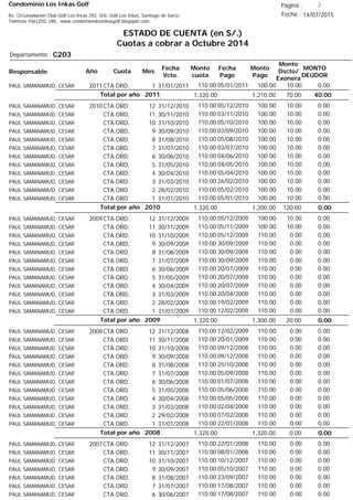 Condominio Los Inkas Golf
ESTADO DE CUENTA (en S/.)
Cuotas a cobrar a Octubre 2014
Fecha : 14/07/2015Av. Circunvalación Club Golf Los Incas 292, Urb. Golf Los Inkas, Santiago de Surco.
Teléfono 4361250, URL: www.condominiolosinkasgolf.blogspot.com
Página : 2
C203Departamento :
AñoResponsable
Fecha
Vcto.
MONTO
DEUDOR
Cuota Mes
Monto
cuota
Monto
Pago
Monto
Dscto/
Exonera
Fecha
Pago
2011CTA.ORD. 1PAUL SAMANAMUD, CESAR 31/01/2011 0.0005/01/2011 10.00100.00110.00
40.00Total por año 2011 70.001,210.001,320.00
2010CTA.ORD. 12PAUL SAMANAMUD, CESAR 31/12/2010 0.0005/12/2010 10.00100.00110.00
CTA.ORD. 11PAUL SAMANAMUD, CESAR 30/11/2010 0.0003/11/2010 10.00100.00110.00
CTA.ORD. 10PAUL SAMANAMUD, CESAR 31/10/2010 0.0005/10/2010 10.00100.00110.00
CTA.ORD. 9PAUL SAMANAMUD, CESAR 30/09/2010 0.0003/09/2010 10.00100.00110.00
CTA.ORD. 8PAUL SAMANAMUD, CESAR 31/08/2010 0.0005/08/2010 10.00100.00110.00
CTA.ORD. 7PAUL SAMANAMUD, CESAR 31/07/2010 0.0003/07/2010 10.00100.00110.00
CTA.ORD. 6PAUL SAMANAMUD, CESAR 30/06/2010 0.0004/06/2010 10.00100.00110.00
CTA.ORD. 5PAUL SAMANAMUD, CESAR 31/05/2010 0.0004/05/2010 10.00100.00110.00
CTA.ORD. 4PAUL SAMANAMUD, CESAR 30/04/2010 0.0005/04/2010 10.00100.00110.00
CTA.ORD. 3PAUL SAMANAMUD, CESAR 31/03/2010 0.0026/02/2010 10.00100.00110.00
CTA.ORD. 2PAUL SAMANAMUD, CESAR 28/02/2010 0.0005/02/2010 10.00100.00110.00
CTA.ORD. 1PAUL SAMANAMUD, CESAR 31/01/2010 0.0005/01/2010 10.00100.00110.00
0.00Total por año 2010 120.001,200.001,320.00
2009CTA.ORD. 12PAUL SAMANAMUD, CESAR 31/12/2009 0.0005/12/2009 10.00100.00110.00
CTA.ORD. 11PAUL SAMANAMUD, CESAR 30/11/2009 0.0005/11/2009 10.00100.00110.00
CTA.ORD. 10PAUL SAMANAMUD, CESAR 31/10/2009 0.0005/12/2009 0.00110.00110.00
CTA.ORD. 9PAUL SAMANAMUD, CESAR 30/09/2009 0.0030/09/2009 0.00110.00110.00
CTA.ORD. 8PAUL SAMANAMUD, CESAR 31/08/2009 0.0030/09/2009 0.00110.00110.00
CTA.ORD. 7PAUL SAMANAMUD, CESAR 31/07/2009 0.0030/09/2009 0.00110.00110.00
CTA.ORD. 6PAUL SAMANAMUD, CESAR 30/06/2009 0.0020/07/2009 0.00110.00110.00
CTA.ORD. 5PAUL SAMANAMUD, CESAR 31/05/2009 0.0020/07/2009 0.00110.00110.00
CTA.ORD. 4PAUL SAMANAMUD, CESAR 30/04/2009 0.0020/07/2009 0.00110.00110.00
CTA.ORD. 3PAUL SAMANAMUD, CESAR 31/03/2009 0.0020/04/2009 0.00110.00110.00
CTA.ORD. 2PAUL SAMANAMUD, CESAR 28/02/2009 0.0019/02/2009 0.00110.00110.00
CTA.ORD. 1PAUL SAMANAMUD, CESAR 31/01/2009 0.0012/02/2009 0.00110.00110.00
0.00Total por año 2009 20.001,300.001,320.00
2008CTA.ORD. 12PAUL SAMANAMUD, CESAR 31/12/2008 0.0012/02/2009 0.00110.00110.00
CTA.ORD. 11PAUL SAMANAMUD, CESAR 30/11/2008 0.0020/01/2009 0.00110.00110.00
CTA.ORD. 10PAUL SAMANAMUD, CESAR 31/10/2008 0.0009/12/2008 0.00110.00110.00
CTA.ORD. 9PAUL SAMANAMUD, CESAR 30/09/2008 0.0009/12/2008 0.00110.00110.00
CTA.ORD. 8PAUL SAMANAMUD, CESAR 31/08/2008 0.0025/10/2008 0.00110.00110.00
CTA.ORD. 7PAUL SAMANAMUD, CESAR 31/07/2008 0.0005/09/2008 0.00110.00110.00
CTA.ORD. 6PAUL SAMANAMUD, CESAR 30/06/2008 0.0001/07/2008 0.00110.00110.00
CTA.ORD. 5PAUL SAMANAMUD, CESAR 31/05/2008 0.0005/06/2008 0.00110.00110.00
CTA.ORD. 4PAUL SAMANAMUD, CESAR 30/04/2008 0.0005/05/2008 0.00110.00110.00
CTA.ORD. 3PAUL SAMANAMUD, CESAR 31/03/2008 0.0002/04/2008 0.00110.00110.00
CTA.ORD. 2PAUL SAMANAMUD, CESAR 29/02/2008 0.0007/02/2008 0.00110.00110.00
CTA.ORD. 1PAUL SAMANAMUD, CESAR 31/01/2008 0.0022/01/2008 0.00110.00110.00
0.00Total por año 2008 0.001,320.001,320.00
2007CTA.ORD. 12PAUL SAMANAMUD, CESAR 31/12/2007 0.0022/01/2008 0.00110.00110.00
CTA.ORD. 11PAUL SAMANAMUD, CESAR 30/11/2007 0.0008/01/2008 0.00110.00110.00
CTA.ORD. 10PAUL SAMANAMUD, CESAR 31/10/2007 0.0010/12/2007 0.00110.00110.00
CTA.ORD. 9PAUL SAMANAMUD, CESAR 30/09/2007 0.0005/10/2007 0.00110.00110.00
CTA.ORD. 8PAUL SAMANAMUD, CESAR 31/08/2007 0.0023/09/2007 0.00110.00110.00
CTA.ORD. 7PAUL SAMANAMUD, CESAR 31/07/2007 0.0017/08/2007 0.00110.00110.00
CTA.ORD. 6PAUL SAMANAMUD, CESAR 30/06/2007 0.0017/08/2007 0.00110.00110.00
 