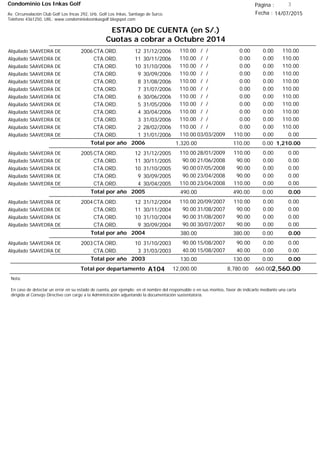 Condominio Los Inkas Golf
ESTADO DE CUENTA (en S/.)
Cuotas a cobrar a Octubre 2014
Fecha : 14/07/2015Av. Circunvalación Club Golf Los Incas 292, Urb. Golf Los Inkas, Santiago de Surco.
Teléfono 4361250, URL: www.condominiolosinkasgolf.blogspot.com
Página : 3
2006CTA.ORD. 12Alquilado SAAVEDRA DE 31/12/2006 110.00/ / 0.000.00110.00
CTA.ORD. 11Alquilado SAAVEDRA DE 30/11/2006 110.00/ / 0.000.00110.00
CTA.ORD. 10Alquilado SAAVEDRA DE 31/10/2006 110.00/ / 0.000.00110.00
CTA.ORD. 9Alquilado SAAVEDRA DE 30/09/2006 110.00/ / 0.000.00110.00
CTA.ORD. 8Alquilado SAAVEDRA DE 31/08/2006 110.00/ / 0.000.00110.00
CTA.ORD. 7Alquilado SAAVEDRA DE 31/07/2006 110.00/ / 0.000.00110.00
CTA.ORD. 6Alquilado SAAVEDRA DE 30/06/2006 110.00/ / 0.000.00110.00
CTA.ORD. 5Alquilado SAAVEDRA DE 31/05/2006 110.00/ / 0.000.00110.00
CTA.ORD. 4Alquilado SAAVEDRA DE 30/04/2006 110.00/ / 0.000.00110.00
CTA.ORD. 3Alquilado SAAVEDRA DE 31/03/2006 110.00/ / 0.000.00110.00
CTA.ORD. 2Alquilado SAAVEDRA DE 28/02/2006 110.00/ / 0.000.00110.00
CTA.ORD. 1Alquilado SAAVEDRA DE 31/01/2006 0.0003/03/2009 0.00110.00110.00
1,210.00Total por año 2006 0.00110.001,320.00
2005CTA.ORD. 12Alquilado SAAVEDRA DE 31/12/2005 0.0028/01/2009 0.00110.00110.00
CTA.ORD. 11Alquilado SAAVEDRA DE 30/11/2005 0.0021/06/2008 0.0090.0090.00
CTA.ORD. 10Alquilado SAAVEDRA DE 31/10/2005 0.0007/05/2008 0.0090.0090.00
CTA.ORD. 9Alquilado SAAVEDRA DE 30/09/2005 0.0023/04/2008 0.0090.0090.00
CTA.ORD. 4Alquilado SAAVEDRA DE 30/04/2005 0.0023/04/2008 0.00110.00110.00
0.00Total por año 2005 0.00490.00490.00
2004CTA.ORD. 12Alquilado SAAVEDRA DE 31/12/2004 0.0020/09/2007 0.00110.00110.00
CTA.ORD. 11Alquilado SAAVEDRA DE 30/11/2004 0.0031/08/2007 0.0090.0090.00
CTA.ORD. 10Alquilado SAAVEDRA DE 31/10/2004 0.0031/08/2007 0.0090.0090.00
CTA.ORD. 9Alquilado SAAVEDRA DE 30/09/2004 0.0030/07/2007 0.0090.0090.00
0.00Total por año 2004 0.00380.00380.00
2003CTA.ORD. 10Alquilado SAAVEDRA DE 31/10/2003 0.0015/08/2007 0.0090.0090.00
CTA.ORD. 3Alquilado SAAVEDRA DE 31/03/2003 0.0015/08/2007 0.0040.0040.00
0.00Total por año 2003 0.00130.00130.00
Total por departamento 2,560.00A104
Nota:
En caso de detectar un error en su estado de cuenta, por ejemplo: en el nombre del responsable o en sus montos, favor de indicarlo mediante una carta
dirigida al Consejo Directivo con cargo a la Administración adjuntando la documentación sustentatoria.
660.008,780.0012,000.00
 