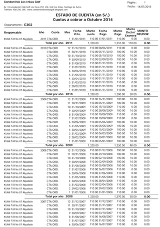 Condominio Los Inkas Golf
ESTADO DE CUENTA (en S/.)
Cuotas a cobrar a Octubre 2014
Fecha : 14/07/2015Av. Circunvalación Club Golf Los Incas 292, Urb. Golf Los Inkas, Santiago de Surco.
Teléfono 4361250, URL: www.condominiolosinkasgolf.blogspot.com
Página : 2
C302Departamento :
AñoResponsable
Fecha
Vcto.
MONTO
DEUDOR
Cuota Mes
Monto
cuota
Monto
Pago
Monto
Dscto/
Exonera
Fecha
Pago
2011CTA.ORD. 1KUAN TAI No 87 Alquilado 31/01/2011 0.0017/01/2011 0.00110.00110.00
0.00Total por año 2011 110.001,210.001,320.00
2010CTA.ORD. 12KUAN TAI No 87 Alquilado 31/12/2010 0.0008/06/2011 0.00110.00110.00
CTA.ORD. 11KUAN TAI No 87 Alquilado 30/11/2010 0.0005/11/2010 10.00100.00110.00
CTA.ORD. 10KUAN TAI No 87 Alquilado 31/10/2010 0.0005/10/2010 10.00100.00110.00
CTA.ORD. 9KUAN TAI No 87 Alquilado 30/09/2010 0.0002/09/2010 10.00100.00110.00
CTA.ORD. 8KUAN TAI No 87 Alquilado 31/08/2010 0.0001/11/2010 0.00110.00110.00
CTA.ORD. 7KUAN TAI No 87 Alquilado 31/07/2010 0.0001/11/2010 0.00110.00110.00
CTA.ORD. 6KUAN TAI No 87 Alquilado 30/06/2010 0.0001/11/2010 0.00110.00110.00
CTA.ORD. 5KUAN TAI No 87 Alquilado 31/05/2010 0.0001/11/2010 0.00110.00110.00
CTA.ORD. 4KUAN TAI No 87 Alquilado 30/04/2010 0.0001/11/2010 0.00110.00110.00
CTA.ORD. 3KUAN TAI No 87 Alquilado 31/03/2010 0.0001/11/2010 0.00110.00110.00
CTA.ORD. 2KUAN TAI No 87 Alquilado 28/02/2010 0.0001/11/2010 0.00110.00110.00
CTA.ORD. 1KUAN TAI No 87 Alquilado 31/01/2010 0.0001/11/2010 0.00110.00110.00
0.00Total por año 2010 30.001,290.001,320.00
2009CTA.ORD. 12KUAN TAI No 87 Alquilado 31/12/2009 0.0026/11/2009 10.00100.00110.00
CTA.ORD. 11KUAN TAI No 87 Alquilado 30/11/2009 0.0005/11/2009 10.00100.00110.00
CTA.ORD. 10KUAN TAI No 87 Alquilado 31/10/2009 0.0015/10/2009 0.00110.00110.00
CTA.ORD. 9KUAN TAI No 87 Alquilado 30/09/2009 0.0028/08/2009 10.00100.00110.00
CTA.ORD. 8KUAN TAI No 87 Alquilado 31/08/2009 0.0010/08/2009 0.00110.00110.00
CTA.ORD. 7KUAN TAI No 87 Alquilado 31/07/2009 0.0010/08/2009 0.00110.00110.00
CTA.ORD. 6KUAN TAI No 87 Alquilado 30/06/2009 0.0005/06/2009 10.00100.00110.00
CTA.ORD. 5KUAN TAI No 87 Alquilado 31/05/2009 0.0005/05/2009 10.00100.00110.00
CTA.ORD. 4KUAN TAI No 87 Alquilado 30/04/2009 0.0015/03/2009 10.00100.00110.00
CTA.ORD. 3KUAN TAI No 87 Alquilado 31/03/2009 0.0004/03/2009 10.00100.00110.00
CTA.ORD. 2KUAN TAI No 87 Alquilado 28/02/2009 0.0030/01/2009 10.00100.00110.00
CTA.ORD. 1KUAN TAI No 87 Alquilado 31/01/2009 0.0005/01/2009 10.00100.00110.00
0.00Total por año 2009 90.001,230.001,320.00
2008CTA.ORD. 12KUAN TAI No 87 Alquilado 31/12/2008 0.0001/12/2008 10.00100.00110.00
CTA.ORD. 11KUAN TAI No 87 Alquilado 30/11/2008 0.0029/10/2008 10.00100.00110.00
CTA.ORD. 10KUAN TAI No 87 Alquilado 31/10/2008 0.0002/10/2008 10.00100.00110.00
CTA.ORD. 9KUAN TAI No 87 Alquilado 30/09/2008 0.0002/09/2008 10.00100.00110.00
CTA.ORD. 8KUAN TAI No 87 Alquilado 31/08/2008 0.0005/08/2008 10.00100.00110.00
CTA.ORD. 7KUAN TAI No 87 Alquilado 31/07/2008 0.0026/07/2008 0.00110.00110.00
CTA.ORD. 6KUAN TAI No 87 Alquilado 30/06/2008 0.0027/06/2008 0.00110.00110.00
CTA.ORD. 5KUAN TAI No 87 Alquilado 31/05/2008 0.0031/05/2008 0.00110.00110.00
CTA.ORD. 4KUAN TAI No 87 Alquilado 30/04/2008 0.0028/04/2008 0.00110.00110.00
CTA.ORD. 3KUAN TAI No 87 Alquilado 31/03/2008 0.0002/04/2008 0.00110.00110.00
CTA.ORD. 2KUAN TAI No 87 Alquilado 29/02/2008 0.0029/02/2008 0.00110.00110.00
CTA.ORD. 1KUAN TAI No 87 Alquilado 31/01/2008 0.0031/01/2008 0.00110.00110.00
0.00Total por año 2008 50.001,270.001,320.00
2007CTA.ORD. 12KUAN TAI No 87 Alquilado 31/12/2007 0.0017/12/2007 0.00110.00110.00
CTA.ORD. 11KUAN TAI No 87 Alquilado 30/11/2007 0.0021/11/2007 0.00110.00110.00
CTA.ORD. 10KUAN TAI No 87 Alquilado 31/10/2007 0.0007/11/2007 0.00110.00110.00
CTA.ORD. 9KUAN TAI No 87 Alquilado 30/09/2007 0.0003/10/2007 0.00110.00110.00
CTA.ORD. 8KUAN TAI No 87 Alquilado 31/08/2007 0.0016/08/2007 0.00110.00110.00
CTA.ORD. 7KUAN TAI No 87 Alquilado 31/07/2007 0.0031/07/2007 0.00110.00110.00
CTA.ORD. 6KUAN TAI No 87 Alquilado 30/06/2007 0.0016/07/2007 0.00110.00110.00
 