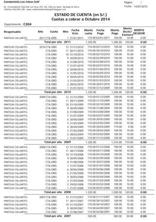 Condominio Los Inkas Golf
ESTADO DE CUENTA (en S/.)
Cuotas a cobrar a Octubre 2014
Fecha : 14/07/2015Av. Circunvalación Club Golf Los Incas 292, Urb. Golf Los Inkas, Santiago de Surco.
Teléfono 4361250, URL: www.condominiolosinkasgolf.blogspot.com
Página : 2
C304Departamento :
AñoResponsable
Fecha
Vcto.
MONTO
DEUDOR
Cuota Mes
Monto
cuota
Monto
Pago
Monto
Dscto/
Exonera
Fecha
Pago
2011CTA.ORD. 1PANTOJA COLLANTES, 31/01/2011 0.0003/01/2011 10.00100.00110.00
0.00Total por año 2011 120.001,200.001,320.00
2010CTA.ORD. 12PANTOJA COLLANTES, 31/12/2010 0.0002/12/2010 10.00100.00110.00
CTA.ORD. 11PANTOJA COLLANTES, 30/11/2010 0.0030/10/2010 10.00100.00110.00
CTA.ORD. 10PANTOJA COLLANTES, 31/10/2010 0.0002/10/2010 10.00100.00110.00
CTA.ORD. 9PANTOJA COLLANTES, 30/09/2010 0.0002/09/2010 10.00100.00110.00
CTA.ORD. 8PANTOJA COLLANTES, 31/08/2010 0.0003/08/2010 10.00100.00110.00
CTA.ORD. 7PANTOJA COLLANTES, 31/07/2010 0.0002/07/2010 10.00100.00110.00
CTA.ORD. 6PANTOJA COLLANTES, 30/06/2010 0.0001/06/2010 10.00100.00110.00
CTA.ORD. 5PANTOJA COLLANTES, 31/05/2010 0.0005/05/2010 10.00100.00110.00
CTA.ORD. 4PANTOJA COLLANTES, 30/04/2010 0.0005/04/2010 10.00100.00110.00
CTA.ORD. 3PANTOJA COLLANTES, 31/03/2010 0.0001/03/2010 10.00100.00110.00
CTA.ORD. 2PANTOJA COLLANTES, 28/02/2010 0.0030/01/2010 10.00100.00110.00
CTA.ORD. 1PANTOJA COLLANTES, 31/01/2010 0.0031/12/2009 10.00100.00110.00
0.00Total por año 2010 120.001,200.001,320.00
2009CTA.ORD. 12PANTOJA COLLANTES, 31/12/2009 0.0001/12/2009 10.00100.00110.00
CTA.ORD. 11PANTOJA COLLANTES, 30/11/2009 0.0031/10/2009 10.00100.00110.00
CTA.ORD. 10PANTOJA COLLANTES, 31/10/2009 0.0002/10/2009 10.00100.00110.00
CTA.ORD. 9PANTOJA COLLANTES, 30/09/2009 0.0031/08/2009 10.00100.00110.00
CTA.ORD. 8PANTOJA COLLANTES, 31/08/2009 0.0003/08/2009 10.00100.00110.00
CTA.ORD. 7PANTOJA COLLANTES, 31/07/2009 0.0002/07/2009 10.00100.00110.00
CTA.ORD. 6PANTOJA COLLANTES, 30/06/2009 0.0030/05/2009 10.00100.00110.00
CTA.ORD. 5PANTOJA COLLANTES, 31/05/2009 0.0002/05/2009 10.00100.00110.00
CTA.ORD. 4PANTOJA COLLANTES, 30/04/2009 0.0030/03/2009 0.00110.00110.00
CTA.ORD. 3PANTOJA COLLANTES, 31/03/2009 0.0028/02/2009 10.00100.00110.00
CTA.ORD. 2PANTOJA COLLANTES, 28/02/2009 0.0003/02/2009 10.00100.00110.00
CTA.ORD. 1PANTOJA COLLANTES, 31/01/2009 0.0031/12/2008 10.00100.00110.00
0.00Total por año 2009 110.001,210.001,320.00
2008CTA.ORD. 12PANTOJA COLLANTES, 31/12/2008 0.0001/12/2008 10.00100.00110.00
CTA.ORD. 11PANTOJA COLLANTES, 30/11/2008 0.0005/11/2008 10.00100.00110.00
CTA.ORD. 10PANTOJA COLLANTES, 31/10/2008 0.0005/10/2008 10.00100.00110.00
CTA.ORD. 9PANTOJA COLLANTES, 30/09/2008 0.0002/09/2008 10.00100.00110.00
CTA.ORD. 8PANTOJA COLLANTES, 31/08/2008 0.0030/07/2008 10.00100.00110.00
CTA.ORD. 7PANTOJA COLLANTES, 31/07/2008 0.0001/07/2008 10.00100.00110.00
CTA.ORD. 6PANTOJA COLLANTES, 30/06/2008 0.0004/06/2008 10.00100.00110.00
CTA.ORD. 5PANTOJA COLLANTES, 31/05/2008 0.0005/05/2008 10.00100.00110.00
CTA.ORD. 4PANTOJA COLLANTES, 30/04/2008 0.0005/04/2008 10.00100.00110.00
CTA.ORD. 3PANTOJA COLLANTES, 31/03/2008 0.0001/03/2008 10.00100.00110.00
CTA.ORD. 2PANTOJA COLLANTES, 29/02/2008 0.0002/02/2008 10.00100.00110.00
CTA.ORD. 1PANTOJA COLLANTES, 31/01/2008 0.0005/01/2008 10.00100.00110.00
0.00Total por año 2008 120.001,200.001,320.00
2007CTA.ORD. 12PANTOJA COLLANTES, 31/12/2007 0.0021/11/2007 10.00100.00110.00
CTA.ORD. 11PANTOJA COLLANTES, 30/11/2007 0.0030/10/2007 10.00100.00110.00
CTA.ORD. 10PANTOJA COLLANTES, 31/10/2007 0.0004/10/2007 10.00100.00110.00
CTA.ORD. 9PANTOJA COLLANTES, 30/09/2007 0.0004/09/2007 10.00100.00110.00
CTA.ORD. 8PANTOJA COLLANTES, 31/08/2007 0.0002/08/2007 10.00100.00110.00
0.00Total por año 2007 50.00500.00550.00
 