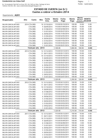 Condominio Los Inkas Golf
ESTADO DE CUENTA (en S/.)
Cuotas a cobrar a Octubre 2014
Fecha : 14/07/2015Av. Circunvalación Club Golf Los Incas 292, Urb. Golf Los Inkas, Santiago de Surco.
Teléfono 4361250, URL: www.condominiolosinkasgolf.blogspot.com
Página : 1
A201Departamento :
AñoResponsable
Fecha
Vcto.
MONTO
DEUDOR
Cuota Mes
Monto
cuota
Monto
Pago
Monto
Dscto/
Exonera
Fecha
Pago
2014CTA.ORD. 10BALVIN GARCIA,ARTURO 31/10/2014 0.0005/10/2014 10.00100.00110.00
CTA.ORD. 9BALVIN GARCIA,ARTURO 30/09/2014 0.0001/09/2014 10.00100.00110.00
CTA.ORD. 8BALVIN GARCIA,ARTURO 31/08/2014 0.0002/08/2014 10.00100.00110.00
CTA.ORD. 7BALVIN GARCIA,ARTURO 31/07/2014 0.0005/07/2014 10.00100.00110.00
CTA.ORD. 6BALVIN GARCIA,ARTURO 30/06/2014 0.0031/05/2014 10.00100.00110.00
CTA.ORD. 5BALVIN GARCIA,ARTURO 31/05/2014 0.0002/05/2014 10.00100.00110.00
CTA.ORD. 4BALVIN GARCIA,ARTURO 30/04/2014 0.0004/04/2014 10.00100.00110.00
CTA.ORD. 3BALVIN GARCIA,ARTURO 31/03/2014 0.0001/03/2014 10.00100.00110.00
CTA.ORD. 2BALVIN GARCIA,ARTURO 28/02/2014 0.0005/02/2014 10.00100.00110.00
CTA.ORD. 1BALVIN GARCIA,ARTURO 31/01/2014 0.0005/01/2014 10.00100.00110.00
0.00Total por año 2014 100.001,000.001,100.00
2013CTA.ORD. 12BALVIN GARCIA,ARTURO 31/12/2013 0.0003/12/2013 10.00100.00110.00
CTA.ORD. 11BALVIN GARCIA,ARTURO 30/11/2013 0.0005/11/2013 10.00100.00110.00
CTA.ORD. 10BALVIN GARCIA,ARTURO 31/10/2013 0.0005/10/2013 10.00100.00110.00
CTA.ORD. 9BALVIN GARCIA,ARTURO 30/09/2013 0.0004/09/2013 10.00100.00110.00
CTA.ORD. 8BALVIN GARCIA,ARTURO 31/08/2013 0.0005/08/2013 10.00100.00110.00
CTA.ORD. 7BALVIN GARCIA,ARTURO 31/07/2013 0.0005/07/2013 10.00100.00110.00
CTA.ORD. 6BALVIN GARCIA,ARTURO 30/06/2013 0.0004/06/2013 10.00100.00110.00
CTA.ORD. 5BALVIN GARCIA,ARTURO 31/05/2013 0.0003/05/2013 10.00100.00110.00
CTA.ORD. 4BALVIN GARCIA,ARTURO 30/04/2013 0.0002/04/2013 10.00100.00110.00
CTA.ORD. 3BALVIN GARCIA,ARTURO 31/03/2013 0.0004/03/2013 10.00100.00110.00
CTA.ORD. 2BALVIN GARCIA,ARTURO 28/02/2013 0.0004/02/2013 10.00100.00110.00
CTA.ORD. 1BALVIN GARCIA,ARTURO 31/01/2013 0.0003/01/2013 10.00100.00110.00
0.00Total por año 2013 120.001,200.001,320.00
2012CTA.ORD. 12BALVIN GARCIA,ARTURO 31/12/2012 0.0004/12/2012 10.00100.00110.00
CTA.ORD. 11BALVIN GARCIA,ARTURO 30/11/2012 0.0003/11/2012 10.00100.00110.00
CTA.ORD. 10BALVIN GARCIA,ARTURO 31/10/2012 0.0001/10/2012 10.00100.00110.00
CTA.ORD. 9BALVIN GARCIA,ARTURO 30/09/2012 0.0001/09/2012 10.00100.00110.00
CTA.ORD. 8BALVIN GARCIA,ARTURO 31/08/2012 0.0003/08/2012 10.00100.00110.00
CTA.ORD. 7BALVIN GARCIA,ARTURO 31/07/2012 0.0004/07/2012 10.00100.00110.00
CTA.ORD. 6BALVIN GARCIA,ARTURO 30/06/2012 0.0005/06/2012 10.00100.00110.00
CTA.ORD. 5BALVIN GARCIA,ARTURO 31/05/2012 0.0005/05/2012 10.00100.00110.00
CTA.ORD. 4BALVIN GARCIA,ARTURO 30/04/2012 0.0005/05/2012 0.00110.00110.00
CTA.ORD. 3BALVIN GARCIA,ARTURO 31/03/2012 0.0003/03/2012 10.00100.00110.00
CTA.ORD. 2BALVIN GARCIA,ARTURO 29/02/2012 0.0005/02/2012 10.00100.00110.00
CTA.ORD. 1BALVIN GARCIA,ARTURO 31/01/2012 0.0005/01/2012 10.00100.00110.00
0.00Total por año 2012 110.001,210.001,320.00
2011CTA.ORD. 12BALVIN GARCIA,ARTURO 31/12/2011 0.0005/12/2011 10.00100.00110.00
CTA.ORD. 11BALVIN GARCIA,ARTURO 30/11/2011 0.0025/10/2011 10.00100.00110.00
CTA.ORD. 10BALVIN GARCIA,ARTURO 31/10/2011 0.0005/10/2011 10.00100.00110.00
CTA.ORD. 9BALVIN GARCIA,ARTURO 30/09/2011 0.0005/09/2011 10.00100.00110.00
CTA.ORD. 8BALVIN GARCIA,ARTURO 31/08/2011 10.0006/08/2011 0.00100.00110.00
CTA.ORD. 7BALVIN GARCIA,ARTURO 31/07/2011 0.0004/07/2011 10.00100.00110.00
CTA.ORD. 6BALVIN GARCIA,ARTURO 30/06/2011 0.0001/06/2011 10.00100.00110.00
CTA.ORD. 5BALVIN GARCIA,ARTURO 31/05/2011 0.0005/05/2011 10.00100.00110.00
CTA.ORD. 4BALVIN GARCIA,ARTURO 30/04/2011 0.0005/04/2011 10.00100.00110.00
CTA.ORD. 3BALVIN GARCIA,ARTURO 31/03/2011 0.0005/03/2011 10.00100.00110.00
CTA.ORD. 2BALVIN GARCIA,ARTURO 28/02/2011 0.0005/02/2011 10.00100.00110.00
 