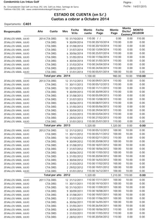Condominio Los Inkas Golf
ESTADO DE CUENTA (en S/.)
Cuotas a cobrar a Octubre 2014
Fecha : 14/07/2015Av. Circunvalación Club Golf Los Incas 292, Urb. Golf Los Inkas, Santiago de Surco.
Teléfono 4361250, URL: www.condominiolosinkasgolf.blogspot.com
Página : 1
C401Departamento :
AñoResponsable
Fecha
Vcto.
MONTO
DEUDOR
Cuota Mes
Monto
cuota
Monto
Pago
Monto
Dscto/
Exonera
Fecha
Pago
2014CTA.ORD. 10ZEVALLOS VARA, JULIO 31/10/2014 110.00/ / 0.000.00110.00
CTA.ORD. 9ZEVALLOS VARA, JULIO 30/09/2014 0.0020/10/2014 0.00110.00110.00
CTA.ORD. 8ZEVALLOS VARA, JULIO 31/08/2014 0.0020/10/2014 0.00110.00110.00
CTA.ORD. 7ZEVALLOS VARA, JULIO 31/07/2014 0.0013/09/2014 0.00110.00110.00
CTA.ORD. 6ZEVALLOS VARA, JULIO 30/06/2014 0.0025/07/2014 0.00110.00110.00
CTA.ORD. 5ZEVALLOS VARA, JULIO 31/05/2014 0.0017/06/2014 0.00110.00110.00
CTA.ORD. 4ZEVALLOS VARA, JULIO 30/04/2014 0.0031/05/2014 0.00110.00110.00
CTA.ORD. 3ZEVALLOS VARA, JULIO 31/03/2014 0.0024/04/2014 0.00110.00110.00
CTA.ORD. 2ZEVALLOS VARA, JULIO 28/02/2014 0.0024/04/2014 0.00110.00110.00
CTA.ORD. 1ZEVALLOS VARA, JULIO 31/01/2014 0.0005/01/2014 10.00100.00110.00
110.00Total por año 2014 10.00980.001,100.00
2013CTA.ORD. 12ZEVALLOS VARA, JULIO 31/12/2013 0.0009/01/2014 0.00110.00110.00
CTA.ORD. 11ZEVALLOS VARA, JULIO 30/11/2013 0.0005/12/2013 0.00110.00110.00
CTA.ORD. 10ZEVALLOS VARA, JULIO 31/10/2013 0.0011/11/2013 0.00110.00110.00
CTA.ORD. 9ZEVALLOS VARA, JULIO 30/09/2013 0.0030/09/2013 0.00110.00110.00
CTA.ORD. 8ZEVALLOS VARA, JULIO 31/08/2013 0.0005/09/2013 0.00110.00110.00
CTA.ORD. 7ZEVALLOS VARA, JULIO 31/07/2013 0.0013/08/2013 0.00110.00110.00
CTA.ORD. 6ZEVALLOS VARA, JULIO 30/06/2013 0.0008/07/2013 0.00110.00110.00
CTA.ORD. 5ZEVALLOS VARA, JULIO 31/05/2013 0.0005/06/2013 0.00110.00110.00
CTA.ORD. 4ZEVALLOS VARA, JULIO 30/04/2013 0.0029/04/2013 0.00110.00110.00
CTA.ORD. 3ZEVALLOS VARA, JULIO 31/03/2013 0.0003/04/2013 0.00110.00110.00
CTA.ORD. 2ZEVALLOS VARA, JULIO 28/02/2013 0.0027/02/2013 0.00110.00110.00
CTA.ORD. 1ZEVALLOS VARA, JULIO 31/01/2013 0.0025/01/2013 0.00110.00110.00
0.00Total por año 2013 0.001,320.001,320.00
2012CTA.ORD. 12ZEVALLOS VARA, JULIO 31/12/2012 0.0005/12/2012 10.00100.00110.00
CTA.ORD. 11ZEVALLOS VARA, JULIO 30/11/2012 0.0005/11/2012 10.00100.00110.00
CTA.ORD. 10ZEVALLOS VARA, JULIO 31/10/2012 0.0002/11/2012 0.00110.00110.00
CTA.ORD. 9ZEVALLOS VARA, JULIO 30/09/2012 0.0020/08/2012 10.00100.00110.00
CTA.ORD. 8ZEVALLOS VARA, JULIO 31/08/2012 0.0018/07/2012 10.00100.00110.00
CTA.ORD. 7ZEVALLOS VARA, JULIO 31/07/2012 0.0018/06/2012 10.00100.00110.00
CTA.ORD. 6ZEVALLOS VARA, JULIO 30/06/2012 0.0017/05/2012 10.00100.00110.00
CTA.ORD. 5ZEVALLOS VARA, JULIO 31/05/2012 0.0020/04/2012 10.00100.00110.00
CTA.ORD. 4ZEVALLOS VARA, JULIO 30/04/2012 0.0016/03/2012 10.00100.00110.00
CTA.ORD. 3ZEVALLOS VARA, JULIO 31/03/2012 0.0017/02/2012 10.00100.00110.00
CTA.ORD. 2ZEVALLOS VARA, JULIO 29/02/2012 0.0019/01/2012 10.00100.00110.00
CTA.ORD. 1ZEVALLOS VARA, JULIO 31/01/2012 0.0016/12/2011 10.00100.00110.00
0.00Total por año 2012 110.001,210.001,320.00
2011CTA.ORD. 12ZEVALLOS VARA, JULIO 31/12/2011 0.0017/11/2011 10.00100.00110.00
CTA.ORD. 11ZEVALLOS VARA, JULIO 30/11/2011 0.0019/10/2011 10.00100.00110.00
CTA.ORD. 10ZEVALLOS VARA, JULIO 31/10/2011 0.0017/09/2011 10.00100.00110.00
CTA.ORD. 9ZEVALLOS VARA, JULIO 30/09/2011 0.0018/08/2011 10.00100.00110.00
CTA.ORD. 8ZEVALLOS VARA, JULIO 31/08/2011 0.0019/07/2011 10.00100.00110.00
CTA.ORD. 7ZEVALLOS VARA, JULIO 31/07/2011 0.0017/06/2011 10.00100.00110.00
CTA.ORD. 6ZEVALLOS VARA, JULIO 30/06/2011 0.0016/05/2011 10.00100.00110.00
CTA.ORD. 5ZEVALLOS VARA, JULIO 31/05/2011 0.0026/04/2011 10.00100.00110.00
CTA.ORD. 4ZEVALLOS VARA, JULIO 30/04/2011 0.0018/06/2012 0.00110.00110.00
CTA.ORD. 3ZEVALLOS VARA, JULIO 31/03/2011 0.0017/05/2012 0.00110.00110.00
CTA.ORD. 2ZEVALLOS VARA, JULIO 28/02/2011 0.0020/04/2012 0.00110.00110.00
 