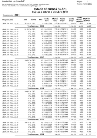 Condominio Los Inkas Golf
ESTADO DE CUENTA (en S/.)
Cuotas a cobrar a Octubre 2014
Fecha : 14/07/2015Av. Circunvalación Club Golf Los Incas 292, Urb. Golf Los Inkas, Santiago de Surco.
Teléfono 4361250, URL: www.condominiolosinkasgolf.blogspot.com
Página : 2
C401Departamento :
AñoResponsable
Fecha
Vcto.
MONTO
DEUDOR
Cuota Mes
Monto
cuota
Monto
Pago
Monto
Dscto/
Exonera
Fecha
Pago
2011CTA.ORD. 1ZEVALLOS VARA, JULIO 31/01/2011 0.0016/03/2012 0.00110.00110.00
0.00Total por año 2011 80.001,240.001,320.00
2010CTA.ORD. 12ZEVALLOS VARA, JULIO 31/12/2010 0.0017/02/2012 0.00110.00110.00
CTA.ORD. 11ZEVALLOS VARA, JULIO 30/11/2010 0.0019/01/2012 0.00110.00110.00
CTA.ORD. 10ZEVALLOS VARA, JULIO 31/10/2010 0.0016/12/2011 0.00110.00110.00
CTA.ORD. 9ZEVALLOS VARA, JULIO 30/09/2010 0.0017/11/2011 0.00110.00110.00
CTA.ORD. 8ZEVALLOS VARA, JULIO 31/08/2010 0.0019/10/2011 0.00110.00110.00
CTA.ORD. 7ZEVALLOS VARA, JULIO 31/07/2010 0.0017/09/2011 0.00110.00110.00
CTA.ORD. 6ZEVALLOS VARA, JULIO 30/06/2010 0.0004/10/2010 0.00110.00110.00
CTA.ORD. 5ZEVALLOS VARA, JULIO 31/05/2010 0.0005/08/2010 0.00110.00110.00
CTA.ORD. 4ZEVALLOS VARA, JULIO 30/04/2010 0.0005/08/2010 0.00110.00110.00
CTA.ORD. 3ZEVALLOS VARA, JULIO 31/03/2010 0.0028/06/2010 0.00110.00110.00
CTA.ORD. 2ZEVALLOS VARA, JULIO 28/02/2010 0.0014/03/2010 0.00110.00110.00
CTA.ORD. 1ZEVALLOS VARA, JULIO 31/01/2010 0.0030/01/2010 0.00110.00110.00
0.00Total por año 2010 0.001,320.001,320.00
2009CTA.ORD. 12ZEVALLOS VARA, JULIO 31/12/2009 0.0005/12/2009 10.00100.00110.00
CTA.ORD. 11ZEVALLOS VARA, JULIO 30/11/2009 0.0005/11/2009 10.00100.00110.00
CTA.ORD. 10ZEVALLOS VARA, JULIO 31/10/2009 0.0018/08/2011 0.00110.00110.00
CTA.ORD. 9ZEVALLOS VARA, JULIO 30/09/2009 0.0019/07/2011 0.00110.00110.00
CTA.ORD. 8ZEVALLOS VARA, JULIO 31/08/2009 0.0017/06/2011 0.00110.00110.00
CTA.ORD. 7ZEVALLOS VARA, JULIO 31/07/2009 0.0016/05/2011 0.00110.00110.00
CTA.ORD. 6ZEVALLOS VARA, JULIO 30/06/2009 0.0026/04/2011 0.00110.00110.00
CTA.ORD. 5ZEVALLOS VARA, JULIO 31/05/2009 0.0015/03/2011 0.00110.00110.00
CTA.ORD. 4ZEVALLOS VARA, JULIO 30/04/2009 0.0015/03/2011 0.00110.00110.00
CTA.ORD. 3ZEVALLOS VARA, JULIO 31/03/2009 0.0022/02/2011 0.00110.00110.00
CTA.ORD. 2ZEVALLOS VARA, JULIO 28/02/2009 0.0022/02/2011 0.00110.00110.00
CTA.ORD. 1ZEVALLOS VARA, JULIO 31/01/2009 0.0022/02/2011 0.00110.00110.00
0.00Total por año 2009 20.001,300.001,320.00
2008CTA.ORD. 12ZEVALLOS VARA, JULIO 31/12/2008 0.0022/02/2011 0.00110.00110.00
CTA.ORD. 11ZEVALLOS VARA, JULIO 30/11/2008 0.0028/06/2010 0.00110.00110.00
CTA.ORD. 10ZEVALLOS VARA, JULIO 31/10/2008 0.0014/04/2010 0.00110.00110.00
CTA.ORD. 9ZEVALLOS VARA, JULIO 30/09/2008 0.0014/03/2010 0.00110.00110.00
CTA.ORD. 8ZEVALLOS VARA, JULIO 31/08/2008 0.0030/01/2010 0.00110.00110.00
CTA.ORD. 7ZEVALLOS VARA, JULIO 31/07/2008 0.0011/12/2009 0.00110.00110.00
CTA.ORD. 6ZEVALLOS VARA, JULIO 30/06/2008 0.0013/11/2009 0.00110.00110.00
CTA.ORD. 5ZEVALLOS VARA, JULIO 31/05/2008 0.0009/06/2008 0.00110.00110.00
CTA.ORD. 4ZEVALLOS VARA, JULIO 30/04/2008 0.0010/05/2008 0.00110.00110.00
CTA.ORD. 3ZEVALLOS VARA, JULIO 31/03/2008 0.0012/04/2008 0.00110.00110.00
CTA.ORD. 2ZEVALLOS VARA, JULIO 29/02/2008 0.0015/03/2008 0.00110.00110.00
CTA.ORD. 1ZEVALLOS VARA, JULIO 31/01/2008 0.0031/01/2008 0.00110.00110.00
0.00Total por año 2008 0.001,320.001,320.00
2007CTA.ORD. 12ZEVALLOS VARA, JULIO 31/12/2007 91.0011/02/2009 0.0019.00110.00
CTA.ORD. 11ZEVALLOS VARA, JULIO 30/11/2007 0.0011/02/2009 0.00110.00110.00
CTA.ORD. 10ZEVALLOS VARA, JULIO 31/10/2007 0.0027/12/2008 0.00110.00110.00
CTA.ORD. 9ZEVALLOS VARA, JULIO 30/09/2007 0.0003/10/2008 0.00110.00110.00
CTA.ORD. 8ZEVALLOS VARA, JULIO 31/08/2007 0.0010/05/2008 0.00110.00110.00
91.00Total por año 2007 0.00459.00550.00
 