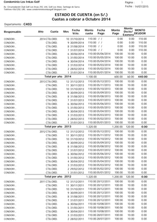 Condominio Los Inkas Golf
ESTADO DE CUENTA (en S/.)
Cuotas a cobrar a Octubre 2014
Fecha : 14/07/2015Av. Circunvalación Club Golf Los Incas 292, Urb. Golf Los Inkas, Santiago de Surco.
Teléfono 4361250, URL: www.condominiolosinkasgolf.blogspot.com
Página : 1
C403Departamento :
AñoResponsable
Fecha
Vcto.
MONTO
DEUDOR
Cuota Mes
Monto
cuota
Monto
Pago
Monto
Dscto/
Exonera
Fecha
Pago
2014CTA.ORD. 10CONDORI , 31/10/2014 110.00/ / 0.000.00110.00
CTA.ORD. 9CONDORI , 30/09/2014 110.00/ / 0.000.00110.00
CTA.ORD. 8CONDORI , 31/08/2014 110.00/ / 0.000.00110.00
CTA.ORD. 7CONDORI , 31/07/2014 110.00/ / 0.000.00110.00
CTA.ORD. 6CONDORI , 30/06/2014 0.0005/06/2014 10.00100.00110.00
CTA.ORD. 5CONDORI , 31/05/2014 0.0005/05/2014 10.00100.00110.00
CTA.ORD. 4CONDORI , 30/04/2014 0.0005/04/2014 10.00100.00110.00
CTA.ORD. 3CONDORI , 31/03/2014 0.0005/03/2014 10.00100.00110.00
CTA.ORD. 2CONDORI , 28/02/2014 0.0005/02/2014 10.00100.00110.00
CTA.ORD. 1CONDORI , 31/01/2014 0.0005/01/2014 10.00100.00110.00
440.00Total por año 2014 60.00600.001,100.00
2013CTA.ORD. 12CONDORI , 31/12/2013 0.0005/12/2013 10.00100.00110.00
CTA.ORD. 11CONDORI , 30/11/2013 0.0005/11/2013 10.00100.00110.00
CTA.ORD. 10CONDORI , 31/10/2013 0.0005/10/2013 10.00100.00110.00
CTA.ORD. 9CONDORI , 30/09/2013 0.0005/09/2013 10.00100.00110.00
CTA.ORD. 8CONDORI , 31/08/2013 0.0005/08/2013 10.00100.00110.00
CTA.ORD. 7CONDORI , 31/07/2013 0.0005/07/2013 10.00100.00110.00
CTA.ORD. 6CONDORI , 30/06/2013 0.0005/06/2013 10.00100.00110.00
CTA.ORD. 5CONDORI , 31/05/2013 0.0005/05/2013 10.00100.00110.00
CTA.ORD. 4CONDORI , 30/04/2013 0.0005/04/2013 10.00100.00110.00
CTA.ORD. 3CONDORI , 31/03/2013 0.0005/03/2013 10.00100.00110.00
CTA.ORD. 2CONDORI , 28/02/2013 0.0005/02/2013 10.00100.00110.00
CTA.ORD. 1CONDORI , 31/01/2013 0.0005/01/2013 10.00100.00110.00
0.00Total por año 2013 120.001,200.001,320.00
2012CTA.ORD. 12CONDORI , 31/12/2012 0.0005/12/2012 10.00100.00110.00
CTA.ORD. 11CONDORI , 30/11/2012 0.0005/11/2012 10.00100.00110.00
CTA.ORD. 10CONDORI , 31/10/2012 0.0005/10/2012 10.00100.00110.00
CTA.ORD. 9CONDORI , 30/09/2012 0.0005/09/2012 10.00100.00110.00
CTA.ORD. 8CONDORI , 31/08/2012 0.0005/08/2012 10.00100.00110.00
CTA.ORD. 7CONDORI , 31/07/2012 0.0005/07/2012 10.00100.00110.00
CTA.ORD. 6CONDORI , 30/06/2012 0.0005/06/2012 10.00100.00110.00
CTA.ORD. 5CONDORI , 31/05/2012 0.0005/05/2012 10.00100.00110.00
CTA.ORD. 4CONDORI , 30/04/2012 0.0005/04/2012 10.00100.00110.00
CTA.ORD. 3CONDORI , 31/03/2012 0.0005/03/2012 10.00100.00110.00
CTA.ORD. 2CONDORI , 29/02/2012 0.0005/02/2012 10.00100.00110.00
CTA.ORD. 1CONDORI , 31/01/2012 0.0005/01/2012 10.00100.00110.00
0.00Total por año 2012 120.001,200.001,320.00
2011CTA.ORD. 12CONDORI , 31/12/2011 0.0020/12/2011 10.00100.00110.00
CTA.ORD. 11CONDORI , 30/11/2011 0.0020/12/2011 10.00100.00110.00
CTA.ORD. 10CONDORI , 31/10/2011 0.0020/12/2011 10.00100.00110.00
CTA.ORD. 9CONDORI , 30/09/2011 0.0020/12/2011 10.00100.00110.00
CTA.ORD. 8CONDORI , 31/08/2011 0.0020/12/2011 10.00100.00110.00
CTA.ORD. 7CONDORI , 31/07/2011 0.0020/12/2011 10.00100.00110.00
CTA.ORD. 6CONDORI , 30/06/2011 0.0010/08/2011 10.00100.00110.00
CTA.ORD. 5CONDORI , 31/05/2011 0.0010/08/2011 10.00100.00110.00
CTA.ORD. 4CONDORI , 30/04/2011 0.0010/08/2011 10.00100.00110.00
CTA.ORD. 3CONDORI , 31/03/2011 0.0028/07/2011 10.00100.00110.00
CTA.ORD. 2CONDORI , 28/02/2011 0.0028/07/2011 10.00100.00110.00
 