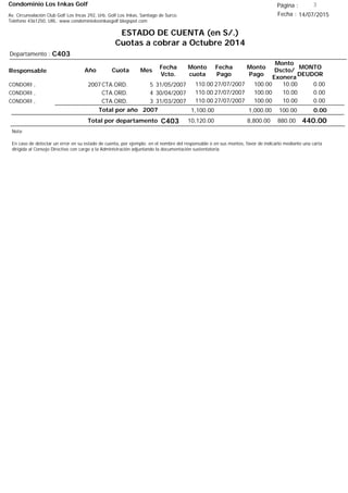Condominio Los Inkas Golf
ESTADO DE CUENTA (en S/.)
Cuotas a cobrar a Octubre 2014
Fecha : 14/07/2015Av. Circunvalación Club Golf Los Incas 292, Urb. Golf Los Inkas, Santiago de Surco.
Teléfono 4361250, URL: www.condominiolosinkasgolf.blogspot.com
Página : 3
C403Departamento :
AñoResponsable
Fecha
Vcto.
MONTO
DEUDOR
Cuota Mes
Monto
cuota
Monto
Pago
Monto
Dscto/
Exonera
Fecha
Pago
2007CTA.ORD. 5CONDORI , 31/05/2007 0.0027/07/2007 10.00100.00110.00
CTA.ORD. 4CONDORI , 30/04/2007 0.0027/07/2007 10.00100.00110.00
CTA.ORD. 3CONDORI , 31/03/2007 0.0027/07/2007 10.00100.00110.00
0.00Total por año 2007 100.001,000.001,100.00
Total por departamento 440.00C403
Nota:
En caso de detectar un error en su estado de cuenta, por ejemplo: en el nombre del responsable o en sus montos, favor de indicarlo mediante una carta
dirigida al Consejo Directivo con cargo a la Administración adjuntando la documentación sustentatoria.
880.008,800.0010,120.00
 