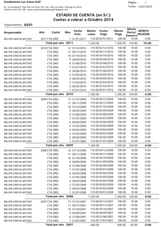 Condominio Los Inkas Golf
ESTADO DE CUENTA (en S/.)
Cuotas a cobrar a Octubre 2014
Fecha : 14/07/2015Av. Circunvalación Club Golf Los Incas 292, Urb. Golf Los Inkas, Santiago de Surco.
Teléfono 4361250, URL: www.condominiolosinkasgolf.blogspot.com
Página : 2
A201Departamento :
AñoResponsable
Fecha
Vcto.
MONTO
DEUDOR
Cuota Mes
Monto
cuota
Monto
Pago
Monto
Dscto/
Exonera
Fecha
Pago
2011CTA.ORD. 1BALVIN GARCIA,ARTURO 31/01/2011 0.0005/01/2011 10.00100.00110.00
10.00Total por año 2011 110.001,200.001,320.00
2010CTA.ORD. 12BALVIN GARCIA,ARTURO 31/12/2010 0.0002/12/2010 10.00100.00110.00
CTA.ORD. 11BALVIN GARCIA,ARTURO 30/11/2010 0.0005/11/2010 10.00100.00110.00
CTA.ORD. 10BALVIN GARCIA,ARTURO 31/10/2010 0.0004/10/2010 10.00100.00110.00
CTA.ORD. 9BALVIN GARCIA,ARTURO 30/09/2010 0.0005/09/2010 10.00100.00110.00
CTA.ORD. 8BALVIN GARCIA,ARTURO 31/08/2010 0.0003/08/2010 10.00100.00110.00
CTA.ORD. 7BALVIN GARCIA,ARTURO 31/07/2010 0.0005/07/2010 10.00100.00110.00
CTA.ORD. 6BALVIN GARCIA,ARTURO 30/06/2010 0.0001/06/2010 10.00100.00110.00
CTA.ORD. 5BALVIN GARCIA,ARTURO 31/05/2010 0.0003/05/2010 10.00100.00110.00
CTA.ORD. 4BALVIN GARCIA,ARTURO 30/04/2010 0.0005/04/2010 10.00100.00110.00
CTA.ORD. 3BALVIN GARCIA,ARTURO 31/03/2010 0.0002/03/2010 10.00100.00110.00
CTA.ORD. 2BALVIN GARCIA,ARTURO 28/02/2010 0.0001/02/2010 10.00100.00110.00
CTA.ORD. 1BALVIN GARCIA,ARTURO 31/01/2010 0.0005/01/2010 10.00100.00110.00
0.00Total por año 2010 120.001,200.001,320.00
2009CTA.ORD. 12BALVIN GARCIA,ARTURO 31/12/2009 0.0005/12/2009 10.00100.00110.00
CTA.ORD. 11BALVIN GARCIA,ARTURO 30/11/2009 0.0003/11/2009 10.00100.00110.00
CTA.ORD. 10BALVIN GARCIA,ARTURO 31/10/2009 0.0001/10/2009 10.00100.00110.00
CTA.ORD. 9BALVIN GARCIA,ARTURO 30/09/2009 0.0005/09/2009 10.00100.00110.00
CTA.ORD. 8BALVIN GARCIA,ARTURO 31/08/2009 0.0005/08/2009 10.00100.00110.00
CTA.ORD. 7BALVIN GARCIA,ARTURO 31/07/2009 0.0002/07/2009 10.00100.00110.00
CTA.ORD. 6BALVIN GARCIA,ARTURO 30/06/2009 0.0002/06/2009 10.00100.00110.00
CTA.ORD. 5BALVIN GARCIA,ARTURO 31/05/2009 0.0005/05/2009 10.00100.00110.00
CTA.ORD. 4BALVIN GARCIA,ARTURO 30/04/2009 0.0004/04/2009 10.00100.00110.00
CTA.ORD. 3BALVIN GARCIA,ARTURO 31/03/2009 0.0004/03/2009 10.00100.00110.00
CTA.ORD. 2BALVIN GARCIA,ARTURO 28/02/2009 0.0002/02/2009 10.00100.00110.00
CTA.ORD. 1BALVIN GARCIA,ARTURO 31/01/2009 0.0001/01/2009 10.00100.00110.00
0.00Total por año 2009 120.001,200.001,320.00
2008CTA.ORD. 12BALVIN GARCIA,ARTURO 31/12/2008 0.0004/12/2008 10.00100.00110.00
CTA.ORD. 11BALVIN GARCIA,ARTURO 30/11/2008 0.0004/11/2008 10.00100.00110.00
CTA.ORD. 10BALVIN GARCIA,ARTURO 31/10/2008 0.0005/10/2008 10.00100.00110.00
CTA.ORD. 9BALVIN GARCIA,ARTURO 30/09/2008 0.0001/09/2008 10.00100.00110.00
CTA.ORD. 8BALVIN GARCIA,ARTURO 31/08/2008 0.0004/08/2008 10.00100.00110.00
CTA.ORD. 7BALVIN GARCIA,ARTURO 31/07/2008 0.0005/07/2008 10.00100.00110.00
CTA.ORD. 6BALVIN GARCIA,ARTURO 30/06/2008 0.0005/06/2008 10.00100.00110.00
CTA.ORD. 5BALVIN GARCIA,ARTURO 31/05/2008 0.0005/05/2008 10.00100.00110.00
CTA.ORD. 4BALVIN GARCIA,ARTURO 30/04/2008 0.0005/04/2008 10.00100.00110.00
CTA.ORD. 3BALVIN GARCIA,ARTURO 31/03/2008 0.0005/03/2008 10.00100.00110.00
CTA.ORD. 2BALVIN GARCIA,ARTURO 29/02/2008 0.0005/02/2008 10.00100.00110.00
CTA.ORD. 1BALVIN GARCIA,ARTURO 31/01/2008 0.0004/01/2008 10.00100.00110.00
0.00Total por año 2008 120.001,200.001,320.00
2007CTA.ORD. 12BALVIN GARCIA,ARTURO 31/12/2007 0.0004/12/2007 10.00100.00110.00
CTA.ORD. 11BALVIN GARCIA,ARTURO 30/11/2007 0.0005/11/2007 10.00100.00110.00
CTA.ORD. 10BALVIN GARCIA,ARTURO 31/10/2007 0.0005/10/2007 10.00100.00110.00
CTA.ORD. 9BALVIN GARCIA,ARTURO 30/09/2007 0.0004/09/2007 10.00100.00110.00
CTA.ORD. 8BALVIN GARCIA,ARTURO 31/08/2007 0.0001/08/2007 10.00100.00110.00
CTA.ORD. 7BALVIN GARCIA,ARTURO 31/07/2007 0.0011/07/2007 10.00100.00110.00
0.00Total por año 2007 60.00600.00660.00
 