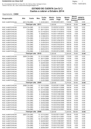 Condominio Los Inkas Golf
ESTADO DE CUENTA (en S/.)
Cuotas a cobrar a Octubre 2014
Fecha : 14/07/2015Av. Circunvalación Club Golf Los Incas 292, Urb. Golf Los Inkas, Santiago de Surco.
Teléfono 4361250, URL: www.condominiolosinkasgolf.blogspot.com
Página : 2
C404Departamento :
AñoResponsable
Fecha
Vcto.
MONTO
DEUDOR
Cuota Mes
Monto
cuota
Monto
Pago
Monto
Dscto/
Exonera
Fecha
Pago
2011CTA.ORD. 1RUIZ, ALBERTO/ROJAS 31/01/2011 0.0020/01/2011 0.00110.00110.00
0.00Total por año 2011 20.001,300.001,320.00
2010CTA.ORD. 12RUIZ, ALBERTO/ROJAS 31/12/2010 0.0005/12/2010 10.00100.00110.00
CTA.ORD. 11RUIZ, ALBERTO/ROJAS 30/11/2010 0.0013/11/2010 0.00110.00110.00
CTA.ORD. 10RUIZ, ALBERTO/ROJAS 31/10/2010 0.0011/10/2010 0.00110.00110.00
CTA.ORD. 9RUIZ, ALBERTO/ROJAS 30/09/2010 0.0011/09/2010 0.00110.00110.00
CTA.ORD. 8RUIZ, ALBERTO/ROJAS 31/08/2010 0.0014/07/2010 10.00100.00110.00
CTA.ORD. 7RUIZ, ALBERTO/ROJAS 31/07/2010 0.0014/07/2010 0.00110.00110.00
CTA.ORD. 6RUIZ, ALBERTO/ROJAS 30/06/2010 0.0012/06/2010 0.00110.00110.00
CTA.ORD. 5RUIZ, ALBERTO/ROJAS 31/05/2010 0.0005/05/2010 10.00100.00110.00
CTA.ORD. 4RUIZ, ALBERTO/ROJAS 30/04/2010 0.0027/03/2010 10.00100.00110.00
CTA.ORD. 3RUIZ, ALBERTO/ROJAS 31/03/2010 0.0020/02/2010 10.00100.00110.00
CTA.ORD. 2RUIZ, ALBERTO/ROJAS 28/02/2010 0.0004/02/2010 10.00100.00110.00
CTA.ORD. 1RUIZ, ALBERTO/ROJAS 31/01/2010 0.0029/12/2009 10.00100.00110.00
0.00Total por año 2010 70.001,250.001,320.00
2009CTA.ORD. 12RUIZ, ALBERTO/ROJAS 31/12/2009 0.0012/12/2009 0.00110.00110.00
CTA.ORD. 11RUIZ, ALBERTO/ROJAS 30/11/2009 0.0013/11/2009 0.00110.00110.00
CTA.ORD. 10RUIZ, ALBERTO/ROJAS 31/10/2009 0.0010/10/2009 0.00110.00110.00
CTA.ORD. 9RUIZ, ALBERTO/ROJAS 30/09/2009 0.0019/09/2009 0.00110.00110.00
CTA.ORD. 8RUIZ, ALBERTO/ROJAS 31/08/2009 0.0018/07/2009 10.00100.00110.00
CTA.ORD. 7RUIZ, ALBERTO/ROJAS 31/07/2009 0.0018/07/2009 0.00110.00110.00
CTA.ORD. 6RUIZ, ALBERTO/ROJAS 30/06/2009 0.0003/06/2009 10.00100.00110.00
CTA.ORD. 5RUIZ, ALBERTO/ROJAS 31/05/2009 0.0005/05/2009 10.00100.00110.00
CTA.ORD. 4RUIZ, ALBERTO/ROJAS 30/04/2009 0.0020/04/2009 0.00110.00110.00
CTA.ORD. 3RUIZ, ALBERTO/ROJAS 31/03/2009 0.0012/03/2009 0.00110.00110.00
CTA.ORD. 2RUIZ, ALBERTO/ROJAS 28/02/2009 0.0005/02/2009 10.00100.00110.00
CTA.ORD. 1RUIZ, ALBERTO/ROJAS 31/01/2009 0.0005/01/2009 10.00100.00110.00
0.00Total por año 2009 50.001,270.001,320.00
2008CTA.ORD. 12RUIZ, ALBERTO/ROJAS 31/12/2008 0.0028/11/2008 10.00100.00110.00
CTA.ORD. 11RUIZ, ALBERTO/ROJAS 30/11/2008 0.0004/11/2008 10.00100.00110.00
CTA.ORD. 10RUIZ, ALBERTO/ROJAS 31/10/2008 0.0002/10/2008 10.00100.00110.00
CTA.ORD. 9RUIZ, ALBERTO/ROJAS 30/09/2008 0.0005/09/2008 10.00100.00110.00
CTA.ORD. 8RUIZ, ALBERTO/ROJAS 31/08/2008 0.0001/08/2008 10.00100.00110.00
CTA.ORD. 7RUIZ, ALBERTO/ROJAS 31/07/2008 0.0015/07/2008 0.00110.00110.00
CTA.ORD. 6RUIZ, ALBERTO/ROJAS 30/06/2008 0.0015/07/2008 0.00110.00110.00
CTA.ORD. 5RUIZ, ALBERTO/ROJAS 31/05/2008 0.0030/04/2008 10.00100.00110.00
CTA.ORD. 4RUIZ, ALBERTO/ROJAS 30/04/2008 0.0005/04/2008 10.00100.00110.00
CTA.ORD. 3RUIZ, ALBERTO/ROJAS 31/03/2008 0.0029/02/2008 10.00100.00110.00
CTA.ORD. 2RUIZ, ALBERTO/ROJAS 29/02/2008 0.0004/02/2008 10.00100.00110.00
CTA.ORD. 1RUIZ, ALBERTO/ROJAS 31/01/2008 0.0027/12/2007 10.00100.00110.00
0.00Total por año 2008 100.001,220.001,320.00
2007CTA.ORD. 12RUIZ, ALBERTO/ROJAS 31/12/2007 0.0030/11/2007 10.00100.00110.00
CTA.ORD. 11RUIZ, ALBERTO/ROJAS 30/11/2007 0.0010/11/2007 0.00110.00110.00
CTA.ORD. 10RUIZ, ALBERTO/ROJAS 31/10/2007 0.0013/10/2007 0.00110.00110.00
CTA.ORD. 9RUIZ, ALBERTO/ROJAS 30/09/2007 0.0031/08/2007 10.00100.00110.00
CTA.ORD. 8RUIZ, ALBERTO/ROJAS 31/08/2007 0.0003/08/2007 10.00100.00110.00
CTA.ORD. 7RUIZ, ALBERTO/ROJAS 31/07/2007 0.0027/07/2007 0.00110.00110.00
CTA.ORD. 6RUIZ, ALBERTO/ROJAS 30/06/2007 0.0014/07/2007 0.00110.00110.00
 