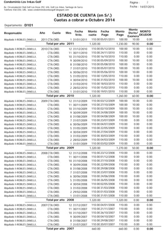 Condominio Los Inkas Golf
ESTADO DE CUENTA (en S/.)
Cuotas a cobrar a Octubre 2014
Fecha : 14/07/2015Av. Circunvalación Club Golf Los Incas 292, Urb. Golf Los Inkas, Santiago de Surco.
Teléfono 4361250, URL: www.condominiolosinkasgolf.blogspot.com
Página : 2
D101Departamento :
AñoResponsable
Fecha
Vcto.
MONTO
DEUDOR
Cuota Mes
Monto
cuota
Monto
Pago
Monto
Dscto/
Exonera
Fecha
Pago
2011CTA.ORD. 1Alquilado I-ROBLES ZANELLI, 31/01/2011 0.0005/01/2011 10.00100.00110.00
0.00Total por año 2011 90.001,230.001,320.00
2010CTA.ORD. 12Alquilado I-ROBLES ZANELLI, 31/12/2010 0.0005/12/2010 10.00100.00110.00
CTA.ORD. 11Alquilado I-ROBLES ZANELLI, 30/11/2010 0.0024/11/2010 0.00110.00110.00
CTA.ORD. 10Alquilado I-ROBLES ZANELLI, 31/10/2010 0.0016/10/2010 0.00110.00110.00
CTA.ORD. 9Alquilado I-ROBLES ZANELLI, 30/09/2010 0.0005/09/2010 10.00100.00110.00
CTA.ORD. 8Alquilado I-ROBLES ZANELLI, 31/08/2010 0.0005/08/2010 10.00100.00110.00
CTA.ORD. 7Alquilado I-ROBLES ZANELLI, 31/07/2010 0.0005/07/2010 10.00100.00110.00
CTA.ORD. 6Alquilado I-ROBLES ZANELLI, 30/06/2010 0.0005/06/2010 10.00100.00110.00
CTA.ORD. 5Alquilado I-ROBLES ZANELLI, 31/05/2010 0.0013/05/2010 0.00110.00110.00
CTA.ORD. 4Alquilado I-ROBLES ZANELLI, 30/04/2010 0.0031/03/2010 10.00100.00110.00
CTA.ORD. 3Alquilado I-ROBLES ZANELLI, 31/03/2010 0.0018/03/2010 0.00110.00110.00
CTA.ORD. 2Alquilado I-ROBLES ZANELLI, 28/02/2010 0.0015/02/2010 0.00110.00110.00
CTA.ORD. 1Alquilado I-ROBLES ZANELLI, 31/01/2010 0.0019/01/2010 0.00110.00110.00
0.00Total por año 2010 60.001,260.001,320.00
2009CTA.ORD. 12Alquilado I-ROBLES ZANELLI, 31/12/2009 0.0003/12/2009 10.00100.00110.00
CTA.ORD. 11Alquilado I-ROBLES ZANELLI, 30/11/2009 0.0027/10/2009 10.00100.00110.00
CTA.ORD. 10Alquilado I-ROBLES ZANELLI, 31/10/2009 0.0002/10/2009 10.00100.00110.00
CTA.ORD. 9Alquilado I-ROBLES ZANELLI, 30/09/2009 0.0024/08/2009 10.00100.00110.00
CTA.ORD. 8Alquilado I-ROBLES ZANELLI, 31/08/2009 0.0004/08/2009 10.00100.00110.00
CTA.ORD. 7Alquilado I-ROBLES ZANELLI, 31/07/2009 0.0023/07/2009 0.00110.00110.00
CTA.ORD. 6Alquilado I-ROBLES ZANELLI, 30/06/2009 0.0004/07/2009 0.00110.00110.00
CTA.ORD. 5Alquilado I-ROBLES ZANELLI, 31/05/2009 0.0022/05/2009 0.00110.00110.00
CTA.ORD. 4Alquilado I-ROBLES ZANELLI, 30/04/2009 0.0027/04/2009 0.00110.00110.00
CTA.ORD. 3Alquilado I-ROBLES ZANELLI, 31/03/2009 0.0030/03/2009 0.00110.00110.00
CTA.ORD. 2Alquilado I-ROBLES ZANELLI, 28/02/2009 0.0004/03/2009 0.00110.00110.00
CTA.ORD. 1Alquilado I-ROBLES ZANELLI, 31/01/2009 0.0003/02/2009 0.00110.00110.00
0.00Total por año 2009 50.001,270.001,320.00
2008CTA.ORD. 12Alquilado I-ROBLES ZANELLI, 31/12/2008 0.0023/12/2008 0.00110.00110.00
CTA.ORD. 11Alquilado I-ROBLES ZANELLI, 30/11/2008 0.0001/12/2008 0.00110.00110.00
CTA.ORD. 10Alquilado I-ROBLES ZANELLI, 31/10/2008 0.0027/10/2008 0.00110.00110.00
CTA.ORD. 9Alquilado I-ROBLES ZANELLI, 30/09/2008 0.0022/09/2008 0.00110.00110.00
CTA.ORD. 8Alquilado I-ROBLES ZANELLI, 31/08/2008 0.0029/08/2008 0.00110.00110.00
CTA.ORD. 7Alquilado I-ROBLES ZANELLI, 31/07/2008 0.0023/07/2008 0.00110.00110.00
CTA.ORD. 6Alquilado I-ROBLES ZANELLI, 30/06/2008 0.0024/06/2008 0.00110.00110.00
CTA.ORD. 5Alquilado I-ROBLES ZANELLI, 31/05/2008 0.0026/05/2008 0.00110.00110.00
CTA.ORD. 4Alquilado I-ROBLES ZANELLI, 30/04/2008 0.0002/05/2008 0.00110.00110.00
CTA.ORD. 3Alquilado I-ROBLES ZANELLI, 31/03/2008 0.0031/03/2008 0.00110.00110.00
CTA.ORD. 2Alquilado I-ROBLES ZANELLI, 29/02/2008 0.0001/03/2008 0.00110.00110.00
CTA.ORD. 1Alquilado I-ROBLES ZANELLI, 31/01/2008 0.0031/01/2008 0.00110.00110.00
0.00Total por año 2008 0.001,320.001,320.00
2007CTA.ORD. 12Alquilado I-ROBLES ZANELLI, 31/12/2007 0.0004/01/2008 0.00110.00110.00
CTA.ORD. 11Alquilado I-ROBLES ZANELLI, 30/11/2007 0.0021/11/2007 0.00110.00110.00
CTA.ORD. 10Alquilado I-ROBLES ZANELLI, 31/10/2007 0.0026/10/2007 0.00110.00110.00
CTA.ORD. 9Alquilado I-ROBLES ZANELLI, 30/09/2007 0.0004/10/2007 0.00110.00110.00
CTA.ORD. 8Alquilado I-ROBLES ZANELLI, 31/08/2007 0.0029/08/2007 0.00110.00110.00
CTA.ORD. 7Alquilado I-ROBLES ZANELLI, 31/07/2007 0.0020/07/2007 0.00110.00110.00
0.00Total por año 2007 0.00660.00660.00
 