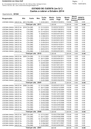 Condominio Los Inkas Golf
ESTADO DE CUENTA (en S/.)
Cuotas a cobrar a Octubre 2014
Fecha : 14/07/2015Av. Circunvalación Club Golf Los Incas 292, Urb. Golf Los Inkas, Santiago de Surco.
Teléfono 4361250, URL: www.condominiolosinkasgolf.blogspot.com
Página : 2
D104Departamento :
AñoResponsable
Fecha
Vcto.
MONTO
DEUDOR
Cuota Mes
Monto
cuota
Monto
Pago
Monto
Dscto/
Exonera
Fecha
Pago
2011CTA.ORD. 1LEDESMA ZUNIGA, CARLOS No 31/01/2011 0.0031/10/2012 0.00110.00110.00
0.00Total por año 2011 0.001,320.001,320.00
2010CTA.ORD. 12LEDESMA ZUNIGA, CARLOS No 31/12/2010 0.0002/10/2012 0.00110.00110.00
CTA.ORD. 11LEDESMA ZUNIGA, CARLOS No 30/11/2010 0.0001/09/2012 0.00110.00110.00
CTA.ORD. 10LEDESMA ZUNIGA, CARLOS No 31/10/2010 0.0001/08/2012 0.00110.00110.00
CTA.ORD. 9LEDESMA ZUNIGA, CARLOS No 30/09/2010 0.0003/07/2012 0.00110.00110.00
CTA.ORD. 8LEDESMA ZUNIGA, CARLOS No 31/08/2010 0.0016/04/2012 0.00110.00110.00
CTA.ORD. 7LEDESMA ZUNIGA, CARLOS No 31/07/2010 0.0004/02/2012 0.00110.00110.00
CTA.ORD. 6LEDESMA ZUNIGA, CARLOS No 30/06/2010 0.0009/01/2012 0.00110.00110.00
CTA.ORD. 5LEDESMA ZUNIGA, CARLOS No 31/05/2010 0.0005/12/2011 0.00110.00110.00
CTA.ORD. 4LEDESMA ZUNIGA, CARLOS No 30/04/2010 0.0003/10/2011 0.00110.00110.00
CTA.ORD. 3LEDESMA ZUNIGA, CARLOS No 31/03/2010 0.0015/05/2012 0.00110.00110.00
CTA.ORD. 2LEDESMA ZUNIGA, CARLOS No 28/02/2010 0.0001/08/2011 0.00110.00110.00
CTA.ORD. 1LEDESMA ZUNIGA, CARLOS No 31/01/2010 0.0002/07/2011 0.00110.00110.00
0.00Total por año 2010 0.001,320.001,320.00
2009CTA.ORD. 12LEDESMA ZUNIGA, CARLOS No 31/12/2009 0.0007/06/2011 0.00110.00110.00
CTA.ORD. 11LEDESMA ZUNIGA, CARLOS No 30/11/2009 0.0004/05/2011 0.00110.00110.00
CTA.ORD. 10LEDESMA ZUNIGA, CARLOS No 31/10/2009 0.0002/04/2011 0.00110.00110.00
CTA.ORD. 9LEDESMA ZUNIGA, CARLOS No 30/09/2009 0.0008/03/2011 0.00110.00110.00
CTA.ORD. 8LEDESMA ZUNIGA, CARLOS No 31/08/2009 0.0010/01/2011 0.00110.00110.00
CTA.ORD. 7LEDESMA ZUNIGA, CARLOS No 31/07/2009 0.0005/08/2010 0.00110.00110.00
CTA.ORD. 6LEDESMA ZUNIGA, CARLOS No 30/06/2009 0.0003/07/2010 0.00110.00110.00
CTA.ORD. 5LEDESMA ZUNIGA, CARLOS No 31/05/2009 0.0002/06/2010 0.00110.00110.00
CTA.ORD. 4LEDESMA ZUNIGA, CARLOS No 30/04/2009 0.0004/05/2010 0.00110.00110.00
CTA.ORD. 3LEDESMA ZUNIGA, CARLOS No 31/03/2009 0.0005/04/2010 0.00110.00110.00
CTA.ORD. 2LEDESMA ZUNIGA, CARLOS No 28/02/2009 0.0001/03/2010 0.00110.00110.00
CTA.ORD. 1LEDESMA ZUNIGA, CARLOS No 31/01/2009 0.0001/02/2010 0.00110.00110.00
0.00Total por año 2009 0.001,320.001,320.00
2008CTA.ORD. 12LEDESMA ZUNIGA, CARLOS No 31/12/2008 0.0004/01/2010 0.00110.00110.00
CTA.ORD. 11LEDESMA ZUNIGA, CARLOS No 30/11/2008 0.0002/12/2009 0.00110.00110.00
CTA.ORD. 10LEDESMA ZUNIGA, CARLOS No 31/10/2008 0.0002/09/2009 0.00110.00110.00
CTA.ORD. 9LEDESMA ZUNIGA, CARLOS No 30/09/2008 0.0016/10/2009 0.00110.00110.00
CTA.ORD. 8LEDESMA ZUNIGA, CARLOS No 31/08/2008 0.0013/07/2009 0.00110.00110.00
CTA.ORD. 7LEDESMA ZUNIGA, CARLOS No 31/07/2008 0.0004/05/2009 0.00110.00110.00
CTA.ORD. 6LEDESMA ZUNIGA, CARLOS No 30/06/2008 0.0018/03/2009 0.00110.00110.00
CTA.ORD. 5LEDESMA ZUNIGA, CARLOS No 31/05/2008 0.0019/12/2008 0.00110.00110.00
CTA.ORD. 4LEDESMA ZUNIGA, CARLOS No 30/04/2008 0.0012/10/2008 0.00110.00110.00
CTA.ORD. 3LEDESMA ZUNIGA, CARLOS No 31/03/2008 0.0003/09/2008 0.00110.00110.00
CTA.ORD. 2LEDESMA ZUNIGA, CARLOS No 29/02/2008 0.0021/07/2008 0.00110.00110.00
CTA.ORD. 1LEDESMA ZUNIGA, CARLOS No 31/01/2008 0.0030/04/2008 0.00110.00110.00
0.00Total por año 2008 0.001,320.001,320.00
2007CTA.ORD. 12LEDESMA ZUNIGA, CARLOS No 31/12/2007 0.0027/06/2008 0.00110.00110.00
CTA.ORD. 11LEDESMA ZUNIGA, CARLOS No 30/11/2007 0.0009/06/2008 0.00110.00110.00
CTA.ORD. 10LEDESMA ZUNIGA, CARLOS No 31/10/2007 0.0021/05/2008 0.00110.00110.00
CTA.ORD. 9LEDESMA ZUNIGA, CARLOS No 30/09/2007 0.0012/04/2008 0.00110.00110.00
CTA.ORD. 8LEDESMA ZUNIGA, CARLOS No 31/08/2007 0.0030/11/2007 0.00110.00110.00
CTA.ORD. 7LEDESMA ZUNIGA, CARLOS No 31/07/2007 0.0022/09/2007 0.00110.00110.00
0.00Total por año 2007 0.00660.00660.00
 