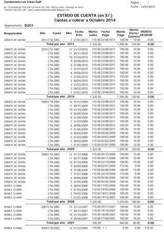 Condominio Los Inkas Golf
ESTADO DE CUENTA (en S/.)
Cuotas a cobrar a Octubre 2014
Fecha : 14/07/2015Av. Circunvalación Club Golf Los Incas 292, Urb. Golf Los Inkas, Santiago de Surco.
Teléfono 4361250, URL: www.condominiolosinkasgolf.blogspot.com
Página : 2
D201Departamento :
AñoResponsable
Fecha
Vcto.
MONTO
DEUDOR
Cuota Mes
Monto
cuota
Monto
Pago
Monto
Dscto/
Exonera
Fecha
Pago
2011CTA.ORD. 1ZARATE DE SAYAN 31/01/2011 0.0023/08/2011 10.00100.00110.00
0.00Total por año 2011 120.001,200.001,320.00
2010CTA.ORD. 12ZARATE DE SAYAN 31/12/2010 0.0023/08/2011 10.00100.00110.00
CTA.ORD. 11ZARATE DE SAYAN 30/11/2010 0.0023/08/2011 10.00100.00110.00
CTA.ORD. 10ZARATE DE SAYAN 31/10/2010 0.0023/08/2011 10.00100.00110.00
CTA.ORD. 9ZARATE DE SAYAN 30/09/2010 0.0023/08/2011 10.00100.00110.00
CTA.ORD. 8ZARATE DE SAYAN 31/08/2010 0.0023/08/2011 10.00100.00110.00
CTA.ORD. 7ZARATE DE SAYAN 31/07/2010 0.0023/08/2011 10.00100.00110.00
CTA.ORD. 6ZARATE DE SAYAN 30/06/2010 0.0023/08/2011 10.00100.00110.00
CTA.ORD. 5ZARATE DE SAYAN 31/05/2010 0.0023/08/2011 10.00100.00110.00
CTA.ORD. 4ZARATE DE SAYAN 30/04/2010 0.0023/08/2011 10.00100.00110.00
CTA.ORD. 3ZARATE DE SAYAN 31/03/2010 0.0023/08/2011 10.00100.00110.00
CTA.ORD. 2ZARATE DE SAYAN 28/02/2010 0.0023/08/2011 10.00100.00110.00
CTA.ORD. 1ZARATE DE SAYAN 31/01/2010 0.0023/08/2011 10.00100.00110.00
0.00Total por año 2010 120.001,200.001,320.00
2009CTA.ORD. 12ZARATE DE SAYAN 31/12/2009 0.0023/08/2011 10.00100.00110.00
CTA.ORD. 11ZARATE DE SAYAN 30/11/2009 0.0023/08/2011 10.00100.00110.00
CTA.ORD. 10ZARATE DE SAYAN 31/10/2009 0.0023/08/2011 10.00100.00110.00
CTA.ORD. 9ZARATE DE SAYAN 30/09/2009 0.0023/08/2011 10.00100.00110.00
CTA.ORD. 8ZARATE DE SAYAN 31/08/2009 0.0023/08/2011 10.00100.00110.00
CTA.ORD. 7ZARATE DE SAYAN 31/07/2009 0.0023/08/2011 10.00100.00110.00
CTA.ORD. 6ZARATE DE SAYAN 30/06/2009 0.0023/08/2011 10.00100.00110.00
CTA.ORD. 5ZARATE DE SAYAN 31/05/2009 0.0023/08/2011 10.00100.00110.00
CTA.ORD. 4ZARATE DE SAYAN 30/04/2009 0.0005/04/2009 10.00100.00110.00
CTA.ORD. 3ZARATE DE SAYAN 31/03/2009 0.0003/03/2009 10.00100.00110.00
CTA.ORD. 2ZARATE DE SAYAN 28/02/2009 0.0005/02/2009 10.00100.00110.00
CTA.ORD. 1ZARATE DE SAYAN 31/01/2009 0.0002/01/2009 10.00100.00110.00
0.00Total por año 2009 120.001,200.001,320.00
2008CTA.ORD. 12ZARATE DE SAYAN 31/12/2008 0.0005/12/2008 10.00100.00110.00
CTA.ORD. 11ZARATE DE SAYAN 30/11/2008 0.0004/11/2008 10.00100.00110.00
CTA.ORD. 10ZARATE DE SAYAN 31/10/2008 0.0002/10/2008 10.00100.00110.00
CTA.ORD. 9ZARATE DE SAYAN 30/09/2008 0.0002/01/2009 0.00110.00110.00
CTA.ORD. 8ZARATE DE SAYAN 31/08/2008 0.0005/08/2008 10.00100.00110.00
CTA.ORD. 7ZARATE DE SAYAN 31/07/2008 0.0022/10/2008 0.00110.00110.00
CTA.ORD. 6ZARATE DE SAYAN 30/06/2008 0.0005/06/2008 10.00100.00110.00
CTA.ORD. 5ZARATE DE SAYAN 31/05/2008 0.0005/05/2008 10.00100.00110.00
CTA.ORD. 4NUNEZ, ELIANA 30/04/2008 0.0017/03/2008 10.00100.00110.00
CTA.ORD. 3NUNEZ, ELIANA 31/03/2008 0.0019/02/2008 10.00100.00110.00
CTA.ORD. 2NUNEZ, ELIANA 29/02/2008 0.0018/01/2008 10.00100.00110.00
CTA.ORD. 1NUNEZ, ELIANA 31/01/2008 0.0014/12/2007 10.00100.00110.00
0.00Total por año 2008 100.001,220.001,320.00
2007CTA.ORD. 12NUNEZ, ELIANA 31/12/2007 0.0020/11/2007 10.00100.00110.00
CTA.ORD. 11NUNEZ, ELIANA 30/11/2007 0.0019/10/2007 10.00100.00110.00
CTA.ORD. 10NUNEZ, ELIANA 31/10/2007 0.0018/09/2007 10.00100.00110.00
CTA.ORD. 9NUNEZ, ELIANA 30/09/2007 0.0017/08/2007 10.00100.00110.00
0.00Total por año 2007 40.00400.00440.00
2004CTA.ORD. 12NUNEZ, ELIANA 31/12/2004 110.00/ / 0.000.00110.00
 