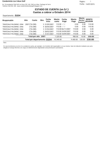 Condominio Los Inkas Golf
ESTADO DE CUENTA (en S/.)
Cuotas a cobrar a Octubre 2014
Fecha : 14/07/2015Av. Circunvalación Club Golf Los Incas 292, Urb. Golf Los Inkas, Santiago de Surco.
Teléfono 4361250, URL: www.condominiolosinkasgolf.blogspot.com
Página : 3
D204Departamento :
AñoResponsable
Fecha
Vcto.
MONTO
DEUDOR
Cuota Mes
Monto
cuota
Monto
Pago
Monto
Dscto/
Exonera
Fecha
Pago
2007CTA.ORD. 5TRAVEZAoO PALOMINO, DINA 31/05/2007 110.00/ / 0.000.00110.00
CTA.ORD. 4TRAVEZAoO PALOMINO, DINA 30/04/2007 110.00/ / 0.000.00110.00
CTA.ORD. 3TRAVEZAoO PALOMINO, DINA 31/03/2007 0.0006/11/2007 0.00110.00110.00
CTA.ORD. 2TRAVEZAoO PALOMINO, DINA 28/02/2007 0.0024/09/2007 0.00110.00110.00
CTA.ORD. 1TRAVEZAoO PALOMINO, DINA 31/01/2007 0.0010/09/2007 0.00110.00110.00
330.00Total por año 2007 10.00980.001,320.00
Total por departamento 330.00D204
Nota:
En caso de detectar un error en su estado de cuenta, por ejemplo: en el nombre del responsable o en sus montos, favor de indicarlo mediante una carta
dirigida al Consejo Directivo con cargo a la Administración adjuntando la documentación sustentatoria.
530.009,480.0010,340.00
 