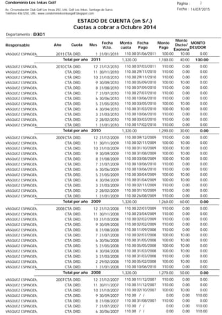 Condominio Los Inkas Golf
ESTADO DE CUENTA (en S/.)
Cuotas a cobrar a Octubre 2014
Fecha : 14/07/2015Av. Circunvalación Club Golf Los Incas 292, Urb. Golf Los Inkas, Santiago de Surco.
Teléfono 4361250, URL: www.condominiolosinkasgolf.blogspot.com
Página : 2
D301Departamento :
AñoResponsable
Fecha
Vcto.
MONTO
DEUDOR
Cuota Mes
Monto
cuota
Monto
Pago
Monto
Dscto/
Exonera
Fecha
Pago
2011CTA.ORD. 1VASQUEZ ESPINOZA, 31/01/2011 0.0001/06/2011 10.00100.00110.00
100.00Total por año 2011 40.001,180.001,320.00
2010CTA.ORD. 12VASQUEZ ESPINOZA, 31/12/2010 0.0007/03/2011 0.00110.00110.00
CTA.ORD. 11VASQUEZ ESPINOZA, 30/11/2010 0.0029/11/2010 0.00110.00110.00
CTA.ORD. 10VASQUEZ ESPINOZA, 31/10/2010 0.0029/11/2010 0.00110.00110.00
CTA.ORD. 9VASQUEZ ESPINOZA, 30/09/2010 0.0005/09/2010 10.00100.00110.00
CTA.ORD. 8VASQUEZ ESPINOZA, 31/08/2010 0.0007/09/2010 0.00110.00110.00
CTA.ORD. 7VASQUEZ ESPINOZA, 31/07/2010 0.0027/07/2010 0.00110.00110.00
CTA.ORD. 6VASQUEZ ESPINOZA, 30/06/2010 0.0010/06/2010 0.00110.00110.00
CTA.ORD. 5VASQUEZ ESPINOZA, 31/05/2010 0.0003/05/2010 10.00100.00110.00
CTA.ORD. 4VASQUEZ ESPINOZA, 30/04/2010 0.0031/03/2010 10.00100.00110.00
CTA.ORD. 3VASQUEZ ESPINOZA, 31/03/2010 0.0010/06/2010 0.00110.00110.00
CTA.ORD. 2VASQUEZ ESPINOZA, 28/02/2010 0.0003/03/2010 0.00110.00110.00
CTA.ORD. 1VASQUEZ ESPINOZA, 31/01/2010 0.0017/02/2010 0.00110.00110.00
0.00Total por año 2010 30.001,290.001,320.00
2009CTA.ORD. 12VASQUEZ ESPINOZA, 31/12/2009 0.0009/12/2009 0.00110.00110.00
CTA.ORD. 11VASQUEZ ESPINOZA, 30/11/2009 0.0002/11/2009 10.00100.00110.00
CTA.ORD. 10VASQUEZ ESPINOZA, 31/10/2009 0.0001/10/2009 10.00100.00110.00
CTA.ORD. 9VASQUEZ ESPINOZA, 30/09/2009 0.0031/08/2009 10.00100.00110.00
CTA.ORD. 8VASQUEZ ESPINOZA, 31/08/2009 0.0003/08/2009 10.00100.00110.00
CTA.ORD. 7VASQUEZ ESPINOZA, 31/07/2009 0.0010/06/2010 0.00110.00110.00
CTA.ORD. 6VASQUEZ ESPINOZA, 30/06/2009 0.0010/06/2010 0.00110.00110.00
CTA.ORD. 5VASQUEZ ESPINOZA, 31/05/2009 0.0030/04/2009 10.00100.00110.00
CTA.ORD. 4VASQUEZ ESPINOZA, 30/04/2009 0.0001/04/2009 10.00100.00110.00
CTA.ORD. 3VASQUEZ ESPINOZA, 31/03/2009 0.0002/11/2009 0.00110.00110.00
CTA.ORD. 2VASQUEZ ESPINOZA, 28/02/2009 0.0001/10/2009 0.00110.00110.00
CTA.ORD. 1VASQUEZ ESPINOZA, 31/01/2009 0.0026/08/2009 0.00110.00110.00
0.00Total por año 2009 60.001,260.001,320.00
2008CTA.ORD. 12VASQUEZ ESPINOZA, 31/12/2008 0.0022/07/2009 0.00110.00110.00
CTA.ORD. 11VASQUEZ ESPINOZA, 30/11/2008 0.0023/04/2009 0.00110.00110.00
CTA.ORD. 10VASQUEZ ESPINOZA, 31/10/2008 0.0002/02/2009 0.00110.00110.00
CTA.ORD. 9VASQUEZ ESPINOZA, 30/09/2008 0.0002/02/2009 0.00110.00110.00
CTA.ORD. 8VASQUEZ ESPINOZA, 31/08/2008 0.0011/09/2008 0.00110.00110.00
CTA.ORD. 7VASQUEZ ESPINOZA, 31/07/2008 0.0002/07/2008 10.00100.00110.00
CTA.ORD. 6VASQUEZ ESPINOZA, 30/06/2008 0.0031/05/2008 10.00100.00110.00
CTA.ORD. 5VASQUEZ ESPINOZA, 31/05/2008 0.0005/05/2008 10.00100.00110.00
CTA.ORD. 4VASQUEZ ESPINOZA, 30/04/2008 0.0031/03/2008 10.00100.00110.00
CTA.ORD. 3VASQUEZ ESPINOZA, 31/03/2008 0.0031/03/2008 0.00110.00110.00
CTA.ORD. 2VASQUEZ ESPINOZA, 29/02/2008 0.0005/02/2008 10.00100.00110.00
CTA.ORD. 1VASQUEZ ESPINOZA, 31/01/2008 0.0010/06/2010 0.00110.00110.00
0.00Total por año 2008 50.001,270.001,320.00
2007CTA.ORD. 12VASQUEZ ESPINOZA, 31/12/2007 0.0011/12/2007 0.00110.00110.00
CTA.ORD. 11VASQUEZ ESPINOZA, 30/11/2007 0.0011/12/2007 0.00110.00110.00
CTA.ORD. 10VASQUEZ ESPINOZA, 31/10/2007 0.0002/10/2007 10.00100.00110.00
CTA.ORD. 9VASQUEZ ESPINOZA, 30/09/2007 110.00/ / 0.000.00110.00
CTA.ORD. 8VASQUEZ ESPINOZA, 31/08/2007 0.0031/08/2007 0.00110.00110.00
CTA.ORD. 7VASQUEZ ESPINOZA, 31/07/2007 110.00/ / 0.000.00110.00
CTA.ORD. 6VASQUEZ ESPINOZA, 30/06/2007 110.00/ / 0.000.00110.00
 