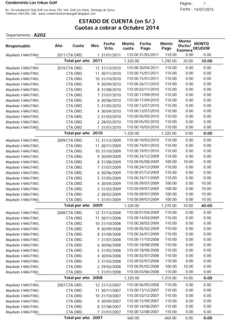 Condominio Los Inkas Golf
ESTADO DE CUENTA (en S/.)
Cuotas a cobrar a Octubre 2014
Fecha : 14/07/2015Av. Circunvalación Club Golf Los Incas 292, Urb. Golf Los Inkas, Santiago de Surco.
Teléfono 4361250, URL: www.condominiolosinkasgolf.blogspot.com
Página : 2
A202Departamento :
AñoResponsable
Fecha
Vcto.
MONTO
DEUDOR
Cuota Mes
Monto
cuota
Monto
Pago
Monto
Dscto/
Exonera
Fecha
Pago
2011CTA.ORD. 1Alquilado I-MAUTINO, 31/01/2011 0.0031/05/2011 0.00110.00110.00
10.00Total por año 2011 20.001,290.001,320.00
2010CTA.ORD. 12Alquilado I-MAUTINO, 31/12/2010 0.0020/04/2011 0.00110.00110.00
CTA.ORD. 11Alquilado I-MAUTINO, 30/11/2010 0.0015/01/2011 0.00110.00110.00
CTA.ORD. 10Alquilado I-MAUTINO, 31/10/2010 0.0015/01/2011 0.00110.00110.00
CTA.ORD. 9Alquilado I-MAUTINO, 30/09/2010 0.0026/11/2010 0.00110.00110.00
CTA.ORD. 8Alquilado I-MAUTINO, 31/08/2010 0.0002/11/2010 0.00110.00110.00
CTA.ORD. 7Alquilado I-MAUTINO, 31/07/2010 0.0017/09/2010 0.00110.00110.00
CTA.ORD. 6Alquilado I-MAUTINO, 30/06/2010 0.0017/09/2010 0.00110.00110.00
CTA.ORD. 5Alquilado I-MAUTINO, 31/05/2010 0.0013/07/2010 0.00110.00110.00
CTA.ORD. 4Alquilado I-MAUTINO, 30/04/2010 0.0013/07/2010 0.00110.00110.00
CTA.ORD. 3Alquilado I-MAUTINO, 31/03/2010 0.0005/05/2010 0.00110.00110.00
CTA.ORD. 2Alquilado I-MAUTINO, 28/02/2010 0.0005/05/2010 0.00110.00110.00
CTA.ORD. 1Alquilado I-MAUTINO, 31/01/2010 0.0010/03/2010 0.00110.00110.00
0.00Total por año 2010 0.001,320.001,320.00
2009CTA.ORD. 12Alquilado I-MAUTINO, 31/12/2009 0.0010/03/2010 0.00110.00110.00
CTA.ORD. 11Alquilado I-MAUTINO, 30/11/2009 0.0019/01/2010 0.00110.00110.00
CTA.ORD. 10Alquilado I-MAUTINO, 31/10/2009 0.0019/01/2010 0.00110.00110.00
CTA.ORD. 9Alquilado I-MAUTINO, 30/09/2009 0.0024/12/2009 0.00110.00110.00
CTA.ORD. 8Alquilado I-MAUTINO, 31/08/2009 0.0005/08/2009 10.00100.00110.00
CTA.ORD. 7Alquilado I-MAUTINO, 31/07/2009 0.0024/12/2009 0.00110.00110.00
CTA.ORD. 6Alquilado I-MAUTINO, 30/06/2009 0.0001/12/2009 0.00110.00110.00
CTA.ORD. 5Alquilado I-MAUTINO, 31/05/2009 0.0024/11/2009 0.00110.00110.00
CTA.ORD. 4Alquilado I-MAUTINO, 30/04/2009 10.0009/07/2009 0.00100.00110.00
CTA.ORD. 3Alquilado I-MAUTINO, 31/03/2009 10.0009/07/2009 0.00100.00110.00
CTA.ORD. 2Alquilado I-MAUTINO, 28/02/2009 10.0009/07/2009 0.00100.00110.00
CTA.ORD. 1Alquilado I-MAUTINO, 31/01/2009 10.0009/07/2009 0.00100.00110.00
40.00Total por año 2009 10.001,270.001,320.00
2008CTA.ORD. 12Alquilado I-MAUTINO, 31/12/2008 0.0001/04/2009 0.00110.00110.00
CTA.ORD. 11Alquilado I-MAUTINO, 30/11/2008 0.0014/03/2009 0.00110.00110.00
CTA.ORD. 10Alquilado I-MAUTINO, 31/10/2008 0.0028/02/2009 0.00110.00110.00
CTA.ORD. 9Alquilado I-MAUTINO, 30/09/2008 0.0005/02/2009 0.00110.00110.00
CTA.ORD. 8Alquilado I-MAUTINO, 31/08/2008 0.0026/01/2009 0.00110.00110.00
CTA.ORD. 7Alquilado I-MAUTINO, 31/07/2008 0.0011/10/2008 0.00110.00110.00
CTA.ORD. 6Alquilado I-MAUTINO, 30/06/2008 0.0018/08/2008 0.00110.00110.00
CTA.ORD. 5Alquilado I-MAUTINO, 31/05/2008 0.0018/08/2008 0.00110.00110.00
CTA.ORD. 4Alquilado I-MAUTINO, 30/04/2008 0.0002/07/2008 0.00110.00110.00
CTA.ORD. 3Alquilado I-MAUTINO, 31/03/2008 0.0002/07/2008 0.00110.00110.00
CTA.ORD. 2Alquilado I-MAUTINO, 29/02/2008 0.0005/02/2008 10.00100.00110.00
CTA.ORD. 1Alquilado I-MAUTINO, 31/01/2008 0.0003/06/2008 0.00110.00110.00
0.00Total por año 2008 10.001,310.001,320.00
2007CTA.ORD. 12Alquilado I-MAUTINO, 31/12/2007 0.0006/05/2008 0.00110.00110.00
CTA.ORD. 11Alquilado I-MAUTINO, 30/11/2007 0.0013/12/2007 0.00110.00110.00
CTA.ORD. 10Alquilado I-MAUTINO, 31/10/2007 0.0003/12/2007 0.00110.00110.00
CTA.ORD. 9Alquilado I-MAUTINO, 30/09/2007 0.0015/09/2007 0.00110.00110.00
CTA.ORD. 8Alquilado I-MAUTINO, 31/08/2007 0.0014/08/2007 0.00110.00110.00
CTA.ORD. 7Alquilado I-MAUTINO, 31/07/2007 0.0012/08/2007 0.00110.00110.00
0.00Total por año 2007 0.00660.00660.00
 