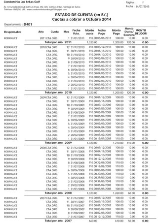 Condominio Los Inkas Golf
ESTADO DE CUENTA (en S/.)
Cuotas a cobrar a Octubre 2014
Fecha : 14/07/2015Av. Circunvalación Club Golf Los Incas 292, Urb. Golf Los Inkas, Santiago de Surco.
Teléfono 4361250, URL: www.condominiolosinkasgolf.blogspot.com
Página : 2
D401Departamento :
AñoResponsable
Fecha
Vcto.
MONTO
DEUDOR
Cuota Mes
Monto
cuota
Monto
Pago
Monto
Dscto/
Exonera
Fecha
Pago
2011CTA.ORD. 1RODRIGUEZ 31/01/2011 0.0005/01/2011 10.00100.00110.00
0.00Total por año 2011 120.001,200.001,320.00
2010CTA.ORD. 12RODRIGUEZ 31/12/2010 0.0005/12/2010 10.00100.00110.00
CTA.ORD. 11RODRIGUEZ 30/11/2010 0.0004/11/2010 10.00100.00110.00
CTA.ORD. 10RODRIGUEZ 31/10/2010 0.0004/10/2010 10.00100.00110.00
CTA.ORD. 9RODRIGUEZ 30/09/2010 0.0005/09/2010 10.00100.00110.00
CTA.ORD. 8RODRIGUEZ 31/08/2010 0.0005/08/2010 10.00100.00110.00
CTA.ORD. 7RODRIGUEZ 31/07/2010 0.0005/07/2010 10.00100.00110.00
CTA.ORD. 6RODRIGUEZ 30/06/2010 0.0005/06/2010 10.00100.00110.00
CTA.ORD. 5RODRIGUEZ 31/05/2010 0.0004/05/2010 10.00100.00110.00
CTA.ORD. 4RODRIGUEZ 30/04/2010 0.0005/04/2010 10.00100.00110.00
CTA.ORD. 3RODRIGUEZ 31/03/2010 0.0002/03/2010 10.00100.00110.00
CTA.ORD. 2RODRIGUEZ 28/02/2010 0.0005/02/2010 10.00100.00110.00
CTA.ORD. 1RODRIGUEZ 31/01/2010 0.0005/01/2010 10.00100.00110.00
0.00Total por año 2010 120.001,200.001,320.00
2009CTA.ORD. 12RODRIGUEZ 31/12/2009 0.0001/12/2009 10.00100.00110.00
CTA.ORD. 11RODRIGUEZ 30/11/2009 0.0005/11/2009 10.00100.00110.00
CTA.ORD. 10RODRIGUEZ 31/10/2009 0.0003/10/2009 10.00100.00110.00
CTA.ORD. 9RODRIGUEZ 30/09/2009 0.0005/09/2009 10.00100.00110.00
CTA.ORD. 8RODRIGUEZ 31/08/2009 0.0005/08/2009 10.00100.00110.00
CTA.ORD. 7RODRIGUEZ 31/07/2009 0.0001/07/2009 10.00100.00110.00
CTA.ORD. 6RODRIGUEZ 30/06/2009 0.0005/06/2009 10.00100.00110.00
CTA.ORD. 5RODRIGUEZ 31/05/2009 0.0005/05/2009 10.00100.00110.00
CTA.ORD. 4RODRIGUEZ 30/04/2009 0.0004/04/2009 10.00100.00110.00
CTA.ORD. 3RODRIGUEZ 31/03/2009 0.0005/03/2009 10.00100.00110.00
CTA.ORD. 2RODRIGUEZ 28/02/2009 0.0005/02/2009 10.00100.00110.00
CTA.ORD. 1RODRIGUEZ 31/01/2009 0.0015/01/2009 0.00110.00110.00
0.00Total por año 2009 110.001,210.001,320.00
2008CTA.ORD. 12RODRIGUEZ 31/12/2008 0.0005/12/2008 10.00100.00110.00
CTA.ORD. 11RODRIGUEZ 30/11/2008 0.0004/11/2008 10.00100.00110.00
CTA.ORD. 10RODRIGUEZ 31/10/2008 0.0002/10/2008 10.00100.00110.00
CTA.ORD. 9RODRIGUEZ 30/09/2008 0.0012/12/2008 0.00110.00110.00
CTA.ORD. 8RODRIGUEZ 31/08/2008 0.0022/08/2008 0.00110.00110.00
CTA.ORD. 7RODRIGUEZ 31/07/2008 0.0018/07/2008 0.00110.00110.00
CTA.ORD. 6RODRIGUEZ 30/06/2008 0.0005/06/2008 10.00100.00110.00
CTA.ORD. 5RODRIGUEZ 31/05/2008 0.0029/05/2008 0.00110.00110.00
CTA.ORD. 4RODRIGUEZ 30/04/2008 0.0029/05/2008 0.00110.00110.00
CTA.ORD. 3RODRIGUEZ 31/03/2008 0.0031/03/2008 0.00110.00110.00
CTA.ORD. 2RODRIGUEZ 29/02/2008 0.0001/02/2008 10.00100.00110.00
CTA.ORD. 1RODRIGUEZ 31/01/2008 0.0005/01/2008 10.00100.00110.00
0.00Total por año 2008 60.001,260.001,320.00
2007CTA.ORD. 12RODRIGUEZ 31/12/2007 0.0005/12/2007 10.00100.00110.00
CTA.ORD. 11RODRIGUEZ 30/11/2007 0.0005/11/2007 10.00100.00110.00
CTA.ORD. 10RODRIGUEZ 31/10/2007 0.0001/10/2007 10.00100.00110.00
CTA.ORD. 9RODRIGUEZ 30/09/2007 0.0003/09/2007 10.00100.00110.00
CTA.ORD. 8RODRIGUEZ 31/08/2007 0.0002/08/2007 10.00100.00110.00
CTA.ORD. 7RODRIGUEZ 31/07/2007 0.0012/12/2008 0.00110.00110.00
0.00Total por año 2007 50.00610.00660.00
 