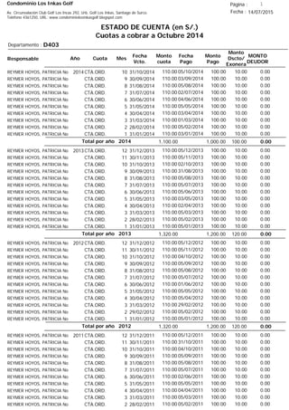 Condominio Los Inkas Golf
ESTADO DE CUENTA (en S/.)
Cuotas a cobrar a Octubre 2014
Fecha : 14/07/2015Av. Circunvalación Club Golf Los Incas 292, Urb. Golf Los Inkas, Santiago de Surco.
Teléfono 4361250, URL: www.condominiolosinkasgolf.blogspot.com
Página : 1
D403Departamento :
AñoResponsable
Fecha
Vcto.
MONTO
DEUDOR
Cuota Mes
Monto
cuota
Monto
Pago
Monto
Dscto/
Exonera
Fecha
Pago
2014CTA.ORD. 10REYMER HOYOS, PATRICIA No 31/10/2014 0.0005/10/2014 10.00100.00110.00
CTA.ORD. 9REYMER HOYOS, PATRICIA No 30/09/2014 0.0003/09/2014 10.00100.00110.00
CTA.ORD. 8REYMER HOYOS, PATRICIA No 31/08/2014 0.0005/08/2014 10.00100.00110.00
CTA.ORD. 7REYMER HOYOS, PATRICIA No 31/07/2014 0.0002/07/2014 10.00100.00110.00
CTA.ORD. 6REYMER HOYOS, PATRICIA No 30/06/2014 0.0004/06/2014 10.00100.00110.00
CTA.ORD. 5REYMER HOYOS, PATRICIA No 31/05/2014 0.0005/05/2014 10.00100.00110.00
CTA.ORD. 4REYMER HOYOS, PATRICIA No 30/04/2014 0.0003/04/2014 10.00100.00110.00
CTA.ORD. 3REYMER HOYOS, PATRICIA No 31/03/2014 0.0001/03/2014 10.00100.00110.00
CTA.ORD. 2REYMER HOYOS, PATRICIA No 28/02/2014 0.0005/02/2014 10.00100.00110.00
CTA.ORD. 1REYMER HOYOS, PATRICIA No 31/01/2014 0.0003/01/2014 10.00100.00110.00
0.00Total por año 2014 100.001,000.001,100.00
2013CTA.ORD. 12REYMER HOYOS, PATRICIA No 31/12/2013 0.0005/12/2013 10.00100.00110.00
CTA.ORD. 11REYMER HOYOS, PATRICIA No 30/11/2013 0.0005/11/2013 10.00100.00110.00
CTA.ORD. 10REYMER HOYOS, PATRICIA No 31/10/2013 0.0002/10/2013 10.00100.00110.00
CTA.ORD. 9REYMER HOYOS, PATRICIA No 30/09/2013 0.0031/08/2013 10.00100.00110.00
CTA.ORD. 8REYMER HOYOS, PATRICIA No 31/08/2013 0.0005/08/2013 10.00100.00110.00
CTA.ORD. 7REYMER HOYOS, PATRICIA No 31/07/2013 0.0005/07/2013 10.00100.00110.00
CTA.ORD. 6REYMER HOYOS, PATRICIA No 30/06/2013 0.0005/06/2013 10.00100.00110.00
CTA.ORD. 5REYMER HOYOS, PATRICIA No 31/05/2013 0.0003/05/2013 10.00100.00110.00
CTA.ORD. 4REYMER HOYOS, PATRICIA No 30/04/2013 0.0002/04/2013 10.00100.00110.00
CTA.ORD. 3REYMER HOYOS, PATRICIA No 31/03/2013 0.0005/03/2013 10.00100.00110.00
CTA.ORD. 2REYMER HOYOS, PATRICIA No 28/02/2013 0.0005/02/2013 10.00100.00110.00
CTA.ORD. 1REYMER HOYOS, PATRICIA No 31/01/2013 0.0005/01/2013 10.00100.00110.00
0.00Total por año 2013 120.001,200.001,320.00
2012CTA.ORD. 12REYMER HOYOS, PATRICIA No 31/12/2012 0.0005/12/2012 10.00100.00110.00
CTA.ORD. 11REYMER HOYOS, PATRICIA No 30/11/2012 0.0005/11/2012 10.00100.00110.00
CTA.ORD. 10REYMER HOYOS, PATRICIA No 31/10/2012 0.0004/10/2012 10.00100.00110.00
CTA.ORD. 9REYMER HOYOS, PATRICIA No 30/09/2012 0.0005/09/2012 10.00100.00110.00
CTA.ORD. 8REYMER HOYOS, PATRICIA No 31/08/2012 0.0005/08/2012 10.00100.00110.00
CTA.ORD. 7REYMER HOYOS, PATRICIA No 31/07/2012 0.0005/07/2012 10.00100.00110.00
CTA.ORD. 6REYMER HOYOS, PATRICIA No 30/06/2012 0.0001/06/2012 10.00100.00110.00
CTA.ORD. 5REYMER HOYOS, PATRICIA No 31/05/2012 0.0005/05/2012 10.00100.00110.00
CTA.ORD. 4REYMER HOYOS, PATRICIA No 30/04/2012 0.0005/04/2012 10.00100.00110.00
CTA.ORD. 3REYMER HOYOS, PATRICIA No 31/03/2012 0.0029/02/2012 10.00100.00110.00
CTA.ORD. 2REYMER HOYOS, PATRICIA No 29/02/2012 0.0005/02/2012 10.00100.00110.00
CTA.ORD. 1REYMER HOYOS, PATRICIA No 31/01/2012 0.0005/01/2012 10.00100.00110.00
0.00Total por año 2012 120.001,200.001,320.00
2011CTA.ORD. 12REYMER HOYOS, PATRICIA No 31/12/2011 0.0005/12/2011 10.00100.00110.00
CTA.ORD. 11REYMER HOYOS, PATRICIA No 30/11/2011 0.0031/10/2011 10.00100.00110.00
CTA.ORD. 10REYMER HOYOS, PATRICIA No 31/10/2011 0.0004/10/2011 10.00100.00110.00
CTA.ORD. 9REYMER HOYOS, PATRICIA No 30/09/2011 0.0005/09/2011 10.00100.00110.00
CTA.ORD. 8REYMER HOYOS, PATRICIA No 31/08/2011 0.0005/08/2011 10.00100.00110.00
CTA.ORD. 7REYMER HOYOS, PATRICIA No 31/07/2011 0.0005/07/2011 10.00100.00110.00
CTA.ORD. 6REYMER HOYOS, PATRICIA No 30/06/2011 0.0002/06/2011 10.00100.00110.00
CTA.ORD. 5REYMER HOYOS, PATRICIA No 31/05/2011 0.0005/05/2011 10.00100.00110.00
CTA.ORD. 4REYMER HOYOS, PATRICIA No 30/04/2011 0.0004/04/2011 10.00100.00110.00
CTA.ORD. 3REYMER HOYOS, PATRICIA No 31/03/2011 0.0005/03/2011 10.00100.00110.00
CTA.ORD. 2REYMER HOYOS, PATRICIA No 28/02/2011 0.0005/02/2011 10.00100.00110.00
 