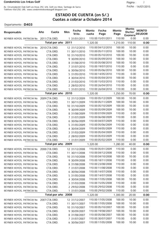 Condominio Los Inkas Golf
ESTADO DE CUENTA (en S/.)
Cuotas a cobrar a Octubre 2014
Fecha : 14/07/2015Av. Circunvalación Club Golf Los Incas 292, Urb. Golf Los Inkas, Santiago de Surco.
Teléfono 4361250, URL: www.condominiolosinkasgolf.blogspot.com
Página : 2
D403Departamento :
AñoResponsable
Fecha
Vcto.
MONTO
DEUDOR
Cuota Mes
Monto
cuota
Monto
Pago
Monto
Dscto/
Exonera
Fecha
Pago
2011CTA.ORD. 1REYMER HOYOS, PATRICIA No 31/01/2011 0.0015/01/2011 0.00110.00110.00
0.00Total por año 2011 110.001,210.001,320.00
2010CTA.ORD. 12REYMER HOYOS, PATRICIA No 31/12/2010 0.0004/12/2010 10.00100.00110.00
CTA.ORD. 11REYMER HOYOS, PATRICIA No 30/11/2010 0.0005/11/2010 10.00100.00110.00
CTA.ORD. 10REYMER HOYOS, PATRICIA No 31/10/2010 0.0005/10/2010 10.00100.00110.00
CTA.ORD. 9REYMER HOYOS, PATRICIA No 30/09/2010 0.0005/09/2010 10.00100.00110.00
CTA.ORD. 8REYMER HOYOS, PATRICIA No 31/08/2010 0.0005/08/2010 10.00100.00110.00
CTA.ORD. 7REYMER HOYOS, PATRICIA No 31/07/2010 0.0019/07/2010 0.00110.00110.00
CTA.ORD. 6REYMER HOYOS, PATRICIA No 30/06/2010 0.0005/06/2010 10.00100.00110.00
CTA.ORD. 5REYMER HOYOS, PATRICIA No 31/05/2010 0.0014/05/2010 0.00110.00110.00
CTA.ORD. 4REYMER HOYOS, PATRICIA No 30/04/2010 0.0005/04/2010 10.00100.00110.00
CTA.ORD. 3REYMER HOYOS, PATRICIA No 31/03/2010 0.0015/03/2010 0.00110.00110.00
CTA.ORD. 2REYMER HOYOS, PATRICIA No 28/02/2010 0.0026/04/2010 0.00110.00110.00
CTA.ORD. 1REYMER HOYOS, PATRICIA No 31/01/2010 0.0026/04/2010 0.00110.00110.00
0.00Total por año 2010 70.001,250.001,320.00
2009CTA.ORD. 12REYMER HOYOS, PATRICIA No 31/12/2009 0.0005/12/2009 10.00100.00110.00
CTA.ORD. 11REYMER HOYOS, PATRICIA No 30/11/2009 0.0005/11/2009 10.00100.00110.00
CTA.ORD. 10REYMER HOYOS, PATRICIA No 31/10/2009 0.0005/10/2009 10.00100.00110.00
CTA.ORD. 9REYMER HOYOS, PATRICIA No 30/09/2009 0.0005/09/2009 10.00100.00110.00
CTA.ORD. 8REYMER HOYOS, PATRICIA No 31/08/2009 0.0007/09/2009 0.00110.00110.00
CTA.ORD. 7REYMER HOYOS, PATRICIA No 31/07/2009 0.0006/08/2009 0.00110.00110.00
CTA.ORD. 6REYMER HOYOS, PATRICIA No 30/06/2009 0.0004/07/2009 0.00110.00110.00
CTA.ORD. 5REYMER HOYOS, PATRICIA No 31/05/2009 0.0005/06/2009 0.00110.00110.00
CTA.ORD. 4REYMER HOYOS, PATRICIA No 30/04/2009 0.0004/05/2009 0.00110.00110.00
CTA.ORD. 3REYMER HOYOS, PATRICIA No 31/03/2009 0.0005/04/2009 0.00110.00110.00
CTA.ORD. 2REYMER HOYOS, PATRICIA No 28/02/2009 0.0005/03/2009 0.00110.00110.00
CTA.ORD. 1REYMER HOYOS, PATRICIA No 31/01/2009 0.0005/02/2009 0.00110.00110.00
0.00Total por año 2009 40.001,280.001,320.00
2008CTA.ORD. 12REYMER HOYOS, PATRICIA No 31/12/2008 0.0005/01/2009 0.00110.00110.00
CTA.ORD. 11REYMER HOYOS, PATRICIA No 30/11/2008 0.0004/12/2008 0.00110.00110.00
CTA.ORD. 10REYMER HOYOS, PATRICIA No 31/10/2008 0.0004/10/2008 10.00100.00110.00
CTA.ORD. 9REYMER HOYOS, PATRICIA No 30/09/2008 0.0018/11/2008 0.00110.00110.00
CTA.ORD. 8REYMER HOYOS, PATRICIA No 31/08/2008 0.0023/08/2008 0.00110.00110.00
CTA.ORD. 7REYMER HOYOS, PATRICIA No 31/07/2008 0.0011/08/2008 0.00110.00110.00
CTA.ORD. 6REYMER HOYOS, PATRICIA No 30/06/2008 0.0014/07/2008 0.00110.00110.00
CTA.ORD. 5REYMER HOYOS, PATRICIA No 31/05/2008 0.0014/07/2008 0.00110.00110.00
CTA.ORD. 4REYMER HOYOS, PATRICIA No 30/04/2008 0.0017/05/2008 10.00100.00110.00
CTA.ORD. 3REYMER HOYOS, PATRICIA No 31/03/2008 0.0015/05/2008 0.00110.00110.00
CTA.ORD. 2REYMER HOYOS, PATRICIA No 29/02/2008 0.0029/02/2008 0.00110.00110.00
CTA.ORD. 1REYMER HOYOS, PATRICIA No 31/01/2008 0.0029/02/2008 0.00110.00110.00
0.00Total por año 2008 20.001,300.001,320.00
2007CTA.ORD. 12REYMER HOYOS, PATRICIA No 31/12/2007 0.0017/05/2008 10.00100.00110.00
CTA.ORD. 11REYMER HOYOS, PATRICIA No 30/11/2007 0.0017/05/2008 10.00100.00110.00
CTA.ORD. 10REYMER HOYOS, PATRICIA No 31/10/2007 0.0005/10/2007 10.00100.00110.00
CTA.ORD. 9REYMER HOYOS, PATRICIA No 30/09/2007 0.0019/08/2007 10.00100.00110.00
CTA.ORD. 8REYMER HOYOS, PATRICIA No 31/08/2007 0.0005/08/2007 10.00100.00110.00
CTA.ORD. 7REYMER HOYOS, PATRICIA No 31/07/2007 0.0030/07/2007 0.00110.00110.00
CTA.ORD. 6REYMER HOYOS, PATRICIA No 30/06/2007 0.0017/05/2008 10.00100.00110.00
 
