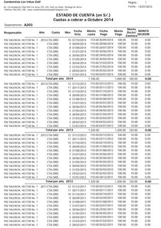 Condominio Los Inkas Golf
ESTADO DE CUENTA (en S/.)
Cuotas a cobrar a Octubre 2014
Fecha : 14/07/2015Av. Circunvalación Club Golf Los Incas 292, Urb. Golf Los Inkas, Santiago de Surco.
Teléfono 4361250, URL: www.condominiolosinkasgolf.blogspot.com
Página : 1
A203Departamento :
AñoResponsable
Fecha
Vcto.
MONTO
DEUDOR
Cuota Mes
Monto
cuota
Monto
Pago
Monto
Dscto/
Exonera
Fecha
Pago
2014CTA.ORD. 10PAZ VALENCIA, HECTOR No 7 31/10/2014 0.0030/09/2014 10.00100.00110.00
CTA.ORD. 9PAZ VALENCIA, HECTOR No 7 30/09/2014 0.0028/08/2014 10.00100.00110.00
CTA.ORD. 8PAZ VALENCIA, HECTOR No 7 31/08/2014 0.0026/07/2014 10.00100.00110.00
CTA.ORD. 7PAZ VALENCIA, HECTOR No 7 31/07/2014 0.0030/06/2014 10.00100.00110.00
CTA.ORD. 6PAZ VALENCIA, HECTOR No 7 30/06/2014 0.0029/05/2014 10.00100.00110.00
CTA.ORD. 5PAZ VALENCIA, HECTOR No 7 31/05/2014 0.0030/04/2014 10.00100.00110.00
CTA.ORD. 4PAZ VALENCIA, HECTOR No 7 30/04/2014 0.0031/03/2014 10.00100.00110.00
CTA.ORD. 3PAZ VALENCIA, HECTOR No 7 31/03/2014 0.0027/02/2014 10.00100.00110.00
CTA.ORD. 2PAZ VALENCIA, HECTOR No 7 28/02/2014 0.0005/02/2014 10.00100.00110.00
CTA.ORD. 1PAZ VALENCIA, HECTOR No 7 31/01/2014 0.0005/01/2014 10.00100.00110.00
0.00Total por año 2014 100.001,000.001,100.00
2013CTA.ORD. 12PAZ VALENCIA, HECTOR No 7 31/12/2013 0.0003/12/2013 10.00100.00110.00
CTA.ORD. 11PAZ VALENCIA, HECTOR No 7 30/11/2013 0.0005/11/2013 10.00100.00110.00
CTA.ORD. 10PAZ VALENCIA, HECTOR No 7 31/10/2013 0.0001/10/2013 10.00100.00110.00
CTA.ORD. 9PAZ VALENCIA, HECTOR No 7 30/09/2013 0.0031/08/2013 10.00100.00110.00
CTA.ORD. 8PAZ VALENCIA, HECTOR No 7 31/08/2013 0.0005/08/2013 10.00100.00110.00
CTA.ORD. 7PAZ VALENCIA, HECTOR No 7 31/07/2013 0.0005/07/2013 10.00100.00110.00
CTA.ORD. 6PAZ VALENCIA, HECTOR No 7 30/06/2013 0.0005/06/2013 10.00100.00110.00
CTA.ORD. 5PAZ VALENCIA, HECTOR No 7 31/05/2013 0.0004/05/2013 10.00100.00110.00
CTA.ORD. 4PAZ VALENCIA, HECTOR No 7 30/04/2013 0.0001/04/2013 10.00100.00110.00
CTA.ORD. 3PAZ VALENCIA, HECTOR No 7 31/03/2013 0.0005/03/2013 10.00100.00110.00
CTA.ORD. 2PAZ VALENCIA, HECTOR No 7 28/02/2013 0.0004/02/2013 10.00100.00110.00
CTA.ORD. 1PAZ VALENCIA, HECTOR No 7 31/01/2013 0.0004/01/2013 10.00100.00110.00
0.00Total por año 2013 120.001,200.001,320.00
2012CTA.ORD. 12PAZ VALENCIA, HECTOR No 7 31/12/2012 0.0005/12/2012 10.00100.00110.00
CTA.ORD. 11PAZ VALENCIA, HECTOR No 7 30/11/2012 0.0002/11/2012 10.00100.00110.00
CTA.ORD. 10PAZ VALENCIA, HECTOR No 7 31/10/2012 0.0002/10/2012 10.00100.00110.00
CTA.ORD. 9PAZ VALENCIA, HECTOR No 7 30/09/2012 0.0031/08/2012 10.00100.00110.00
CTA.ORD. 8PAZ VALENCIA, HECTOR No 7 31/08/2012 0.0001/08/2012 10.00100.00110.00
CTA.ORD. 7PAZ VALENCIA, HECTOR No 7 31/07/2012 0.0025/06/2012 10.00100.00110.00
CTA.ORD. 6PAZ VALENCIA, HECTOR No 7 30/06/2012 0.0005/06/2012 10.00100.00110.00
CTA.ORD. 5PAZ VALENCIA, HECTOR No 7 31/05/2012 0.0005/05/2012 10.00100.00110.00
CTA.ORD. 4PAZ VALENCIA, HECTOR No 7 30/04/2012 0.0004/04/2012 10.00100.00110.00
CTA.ORD. 3PAZ VALENCIA, HECTOR No 7 31/03/2012 0.0005/03/2012 10.00100.00110.00
CTA.ORD. 2PAZ VALENCIA, HECTOR No 7 29/02/2012 0.0002/02/2012 10.00100.00110.00
CTA.ORD. 1PAZ VALENCIA, HECTOR No 7 31/01/2012 0.0028/12/2011 10.00100.00110.00
0.00Total por año 2012 120.001,200.001,320.00
2011CTA.ORD. 12PAZ VALENCIA, HECTOR No 7 31/12/2011 0.0002/12/2011 10.00100.00110.00
CTA.ORD. 11PAZ VALENCIA, HECTOR No 7 30/11/2011 0.0005/11/2011 10.00100.00110.00
CTA.ORD. 10PAZ VALENCIA, HECTOR No 7 31/10/2011 0.0005/10/2011 10.00100.00110.00
CTA.ORD. 9PAZ VALENCIA, HECTOR No 7 30/09/2011 0.0002/09/2011 10.00100.00110.00
CTA.ORD. 8PAZ VALENCIA, HECTOR No 7 31/08/2011 0.0001/08/2011 10.00100.00110.00
CTA.ORD. 7PAZ VALENCIA, HECTOR No 7 31/07/2011 0.0002/07/2011 10.00100.00110.00
CTA.ORD. 6PAZ VALENCIA, HECTOR No 7 30/06/2011 0.0024/05/2011 10.00100.00110.00
CTA.ORD. 5PAZ VALENCIA, HECTOR No 7 31/05/2011 0.0005/05/2011 10.00100.00110.00
CTA.ORD. 4PAZ VALENCIA, HECTOR No 7 30/04/2011 0.0002/04/2011 10.00100.00110.00
CTA.ORD. 3PAZ VALENCIA, HECTOR No 7 31/03/2011 0.0001/03/2011 10.00100.00110.00
CTA.ORD. 2PAZ VALENCIA, HECTOR No 7 28/02/2011 0.0005/02/2011 10.00100.00110.00
 