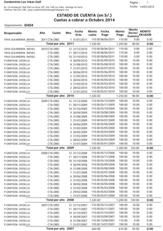 Condominio Los Inkas Golf
ESTADO DE CUENTA (en S/.)
Cuotas a cobrar a Octubre 2014
Fecha : 14/07/2015Av. Circunvalación Club Golf Los Incas 292, Urb. Golf Los Inkas, Santiago de Surco.
Teléfono 4361250, URL: www.condominiolosinkasgolf.blogspot.com
Página : 2
D404Departamento :
AñoResponsable
Fecha
Vcto.
MONTO
DEUDOR
Cuota Mes
Monto
cuota
Monto
Pago
Monto
Dscto/
Exonera
Fecha
Pago
2011CTA.ORD. 1YAYA QUIJANDRIA, RAFAEL 31/01/2011 0.0008/06/2011 0.00110.00110.00
0.00Total por año 2011 80.001,240.001,320.00
2010CTA.ORD. 12YAYA QUIJANDRIA, RAFAEL 31/12/2010 0.0008/06/2011 0.00110.00110.00
CTA.ORD. 11YAYA QUIJANDRIA, RAFAEL 30/11/2010 0.0008/06/2011 0.00110.00110.00
CTA.ORD. 10YAYA QUIJANDRIA, RAFAEL 31/10/2010 0.0008/06/2011 0.00110.00110.00
CTA.ORD. 9P-GRAYSON, GISSELLA 30/09/2010 0.0005/09/2010 10.00100.00110.00
CTA.ORD. 8P-GRAYSON, GISSELLA 31/08/2010 0.0005/08/2010 10.00100.00110.00
CTA.ORD. 7P-GRAYSON, GISSELLA 31/07/2010 0.0005/07/2010 10.00100.00110.00
CTA.ORD. 6P-GRAYSON, GISSELLA 30/06/2010 0.0005/06/2010 10.00100.00110.00
CTA.ORD. 5P-GRAYSON, GISSELLA 31/05/2010 0.0005/05/2010 10.00100.00110.00
CTA.ORD. 4P-GRAYSON, GISSELLA 30/04/2010 0.0005/04/2010 10.00100.00110.00
CTA.ORD. 3P-GRAYSON, GISSELLA 31/03/2010 0.0005/03/2010 10.00100.00110.00
CTA.ORD. 2P-GRAYSON, GISSELLA 28/02/2010 0.0005/02/2010 10.00100.00110.00
CTA.ORD. 1P-GRAYSON, GISSELLA 31/01/2010 0.0005/01/2010 10.00100.00110.00
0.00Total por año 2010 90.001,230.001,320.00
2009CTA.ORD. 12P-GRAYSON, GISSELLA 31/12/2009 0.0005/12/2009 10.00100.00110.00
CTA.ORD. 11P-GRAYSON, GISSELLA 30/11/2009 0.0005/11/2009 10.00100.00110.00
CTA.ORD. 10P-GRAYSON, GISSELLA 31/10/2009 0.0005/10/2009 10.00100.00110.00
CTA.ORD. 9P-GRAYSON, GISSELLA 30/09/2009 0.0028/08/2009 10.00100.00110.00
CTA.ORD. 8P-GRAYSON, GISSELLA 31/08/2009 0.0005/08/2009 10.00100.00110.00
CTA.ORD. 7P-GRAYSON, GISSELLA 31/07/2009 0.0004/07/2009 10.00100.00110.00
CTA.ORD. 6P-GRAYSON, GISSELLA 30/06/2009 0.0005/06/2009 10.00100.00110.00
CTA.ORD. 5P-GRAYSON, GISSELLA 31/05/2009 0.0005/05/2009 10.00100.00110.00
CTA.ORD. 4P-GRAYSON, GISSELLA 30/04/2009 0.0005/04/2009 10.00100.00110.00
CTA.ORD. 3P-GRAYSON, GISSELLA 31/03/2009 0.0003/03/2009 10.00100.00110.00
CTA.ORD. 2P-GRAYSON, GISSELLA 28/02/2009 0.0005/02/2009 10.00100.00110.00
CTA.ORD. 1P-GRAYSON, GISSELLA 31/01/2009 0.0005/01/2009 10.00100.00110.00
0.00Total por año 2009 120.001,200.001,320.00
2008CTA.ORD. 12P-GRAYSON, GISSELLA 31/12/2008 0.0005/12/2008 10.00100.00110.00
CTA.ORD. 11P-GRAYSON, GISSELLA 30/11/2008 0.0003/11/2008 10.00100.00110.00
CTA.ORD. 10P-GRAYSON, GISSELLA 31/10/2008 0.0005/10/2008 10.00100.00110.00
CTA.ORD. 9P-GRAYSON, GISSELLA 30/09/2008 0.0005/09/2008 10.00100.00110.00
CTA.ORD. 8P-GRAYSON, GISSELLA 31/08/2008 0.0005/08/2008 10.00100.00110.00
CTA.ORD. 7P-GRAYSON, GISSELLA 31/07/2008 0.0005/07/2008 10.00100.00110.00
CTA.ORD. 6P-GRAYSON, GISSELLA 30/06/2008 0.0005/06/2008 10.00100.00110.00
CTA.ORD. 5P-GRAYSON, GISSELLA 31/05/2008 0.0005/05/2008 10.00100.00110.00
CTA.ORD. 4P-GRAYSON, GISSELLA 30/04/2008 0.0004/04/2008 10.00100.00110.00
CTA.ORD. 3P-GRAYSON, GISSELLA 31/03/2008 0.0005/03/2008 10.00100.00110.00
CTA.ORD. 2P-GRAYSON, GISSELLA 29/02/2008 0.0005/02/2008 10.00100.00110.00
CTA.ORD. 1P-GRAYSON, GISSELLA 31/01/2008 0.0005/01/2008 10.00100.00110.00
0.00Total por año 2008 120.001,200.001,320.00
2007CTA.ORD. 12P-GRAYSON, GISSELLA 31/12/2007 0.0005/12/2007 10.00100.00110.00
CTA.ORD. 11P-GRAYSON, GISSELLA 30/11/2007 0.0005/11/2007 10.00100.00110.00
CTA.ORD. 10P-GRAYSON, GISSELLA 31/10/2007 0.0001/10/2007 10.00100.00110.00
CTA.ORD. 9P-GRAYSON, GISSELLA 30/09/2007 0.0003/09/2007 10.00100.00110.00
CTA.ORD. 8P-GRAYSON, GISSELLA 31/08/2007 0.0013/08/2007 0.00110.00110.00
CTA.ORD. 7P-GRAYSON, GISSELLA 31/07/2007 0.0013/07/2007 10.00100.00110.00
0.00Total por año 2007 50.00610.00660.00
 