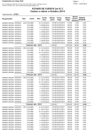 Condominio Los Inkas Golf
ESTADO DE CUENTA (en S/.)
Cuotas a cobrar a Octubre 2014
Fecha : 14/07/2015Av. Circunvalación Club Golf Los Incas 292, Urb. Golf Los Inkas, Santiago de Surco.
Teléfono 4361250, URL: www.condominiolosinkasgolf.blogspot.com
Página : 1
E101Departamento :
AñoResponsable
Fecha
Vcto.
MONTO
DEUDOR
Cuota Mes
Monto
cuota
Monto
Pago
Monto
Dscto/
Exonera
Fecha
Pago
2014CTA.ORD. 10RAMIREZ MEDINA, VERONICA 31/10/2014 0.0031/10/2014 0.00110.00110.00
CTA.ORD. 9RAMIREZ MEDINA, VERONICA 30/09/2014 0.0003/09/2014 10.00100.00110.00
CTA.ORD. 8RAMIREZ MEDINA, VERONICA 31/08/2014 0.0005/08/2014 10.00100.00110.00
CTA.ORD. 7RAMIREZ MEDINA, VERONICA 31/07/2014 0.0005/07/2014 10.00100.00110.00
CTA.ORD. 6RAMIREZ MEDINA, VERONICA 30/06/2014 0.0004/06/2014 10.00100.00110.00
CTA.ORD. 5RAMIREZ MEDINA, VERONICA 31/05/2014 0.0005/05/2014 10.00100.00110.00
CTA.ORD. 4RAMIREZ MEDINA, VERONICA 30/04/2014 0.0005/04/2014 10.00100.00110.00
CTA.ORD. 3RAMIREZ MEDINA, VERONICA 31/03/2014 0.0005/03/2014 10.00100.00110.00
CTA.ORD. 2RAMIREZ MEDINA, VERONICA 28/02/2014 0.0005/02/2014 10.00100.00110.00
CTA.ORD. 1RAMIREZ MEDINA, VERONICA 31/01/2014 0.0005/01/2014 10.00100.00110.00
0.00Total por año 2014 90.001,010.001,100.00
2013CTA.ORD. 12RAMIREZ MEDINA, VERONICA 31/12/2013 0.0004/12/2013 10.00100.00110.00
CTA.ORD. 11RAMIREZ MEDINA, VERONICA 30/11/2013 0.0005/11/2013 10.00100.00110.00
CTA.ORD. 10RAMIREZ MEDINA, VERONICA 31/10/2013 0.0005/10/2013 10.00100.00110.00
CTA.ORD. 9RAMIREZ MEDINA, VERONICA 30/09/2013 0.0005/09/2013 10.00100.00110.00
CTA.ORD. 8RAMIREZ MEDINA, VERONICA 31/08/2013 0.0005/08/2013 10.00100.00110.00
CTA.ORD. 7RAMIREZ MEDINA, VERONICA 31/07/2013 0.0003/07/2013 10.00100.00110.00
CTA.ORD. 6RAMIREZ MEDINA, VERONICA 30/06/2013 0.0004/06/2013 10.00100.00110.00
CTA.ORD. 5RAMIREZ MEDINA, VERONICA 31/05/2013 0.0002/05/2013 10.00100.00110.00
CTA.ORD. 4RAMIREZ MEDINA, VERONICA 30/04/2013 0.0002/04/2013 10.00100.00110.00
CTA.ORD. 3RAMIREZ MEDINA, VERONICA 31/03/2013 0.0004/03/2013 10.00100.00110.00
CTA.ORD. 2RAMIREZ MEDINA, VERONICA 28/02/2013 0.0004/02/2013 10.00100.00110.00
CTA.ORD. 1RAMIREZ MEDINA, VERONICA 31/01/2013 0.0005/01/2013 10.00100.00110.00
0.00Total por año 2013 120.001,200.001,320.00
2012CTA.ORD. 12RAMIREZ MEDINA, VERONICA 31/12/2012 0.0005/12/2012 10.00100.00110.00
CTA.ORD. 11RAMIREZ MEDINA, VERONICA 30/11/2012 0.0005/11/2012 10.00100.00110.00
CTA.ORD. 10RAMIREZ MEDINA, VERONICA 31/10/2012 0.0024/09/2012 10.00100.00110.00
CTA.ORD. 9RAMIREZ MEDINA, VERONICA 30/09/2012 0.0005/09/2012 10.00100.00110.00
CTA.ORD. 8RAMIREZ MEDINA, VERONICA 31/08/2012 0.0005/08/2012 10.00100.00110.00
CTA.ORD. 7RAMIREZ MEDINA, VERONICA 31/07/2012 0.0005/07/2012 10.00100.00110.00
CTA.ORD. 6RAMIREZ MEDINA, VERONICA 30/06/2012 0.0004/06/2012 10.00100.00110.00
CTA.ORD. 5RAMIREZ MEDINA, VERONICA 31/05/2012 0.0005/05/2012 10.00100.00110.00
CTA.ORD. 4RAMIREZ MEDINA, VERONICA 30/04/2012 0.0005/04/2012 10.00100.00110.00
CTA.ORD. 3RAMIREZ MEDINA, VERONICA 31/03/2012 0.0005/03/2012 10.00100.00110.00
CTA.ORD. 2RAMIREZ MEDINA, VERONICA 29/02/2012 0.0005/02/2012 10.00100.00110.00
CTA.ORD. 1RAMIREZ MEDINA, VERONICA 31/01/2012 0.0005/01/2012 10.00100.00110.00
0.00Total por año 2012 120.001,200.001,320.00
2011CTA.ORD. 12RAMIREZ MEDINA, VERONICA 31/12/2011 0.0005/12/2011 10.00100.00110.00
CTA.ORD. 11RAMIREZ MEDINA, VERONICA 30/11/2011 0.0004/11/2011 10.00100.00110.00
CTA.ORD. 10RAMIREZ MEDINA, VERONICA 31/10/2011 0.0005/10/2011 10.00100.00110.00
CTA.ORD. 9RAMIREZ MEDINA, VERONICA 30/09/2011 0.0005/09/2011 10.00100.00110.00
CTA.ORD. 8RAMIREZ MEDINA, VERONICA 31/08/2011 0.0005/08/2011 10.00100.00110.00
CTA.ORD. 7RAMIREZ MEDINA, VERONICA 31/07/2011 0.0001/07/2011 10.00100.00110.00
CTA.ORD. 6RAMIREZ MEDINA, VERONICA 30/06/2011 0.0001/06/2011 10.00100.00110.00
CTA.ORD. 5RAMIREZ MEDINA, VERONICA 31/05/2011 0.0004/05/2011 10.00100.00110.00
CTA.ORD. 4RAMIREZ MEDINA, VERONICA 30/04/2011 0.0005/04/2011 10.00100.00110.00
CTA.ORD. 3RAMIREZ MEDINA, VERONICA 31/03/2011 0.0001/03/2011 10.00100.00110.00
CTA.ORD. 2RAMIREZ MEDINA, VERONICA 28/02/2011 0.0004/02/2011 10.00100.00110.00
 