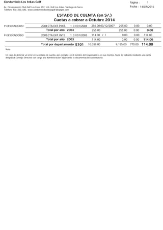 Condominio Los Inkas Golf
ESTADO DE CUENTA (en S/.)
Cuotas a cobrar a Octubre 2014
Fecha : 14/07/2015Av. Circunvalación Club Golf Los Incas 292, Urb. Golf Los Inkas, Santiago de Surco.
Teléfono 4361250, URL: www.condominiolosinkasgolf.blogspot.com
Página : 3
2004CTA.EXT.PINT. 1P-DESCONOCIDO 31/01/2004 0.0003/12/2007 0.00255.00255.00
0.00Total por año 2004 0.00255.00255.00
2003CTA.EXT.INTE 1P-DESCONOCIDO 31/01/2003 114.00/ / 0.000.00114.00
114.00Total por año 2003 0.000.00114.00
Total por departamento 114.00E101
Nota:
En caso de detectar un error en su estado de cuenta, por ejemplo: en el nombre del responsable o en sus montos, favor de indicarlo mediante una carta
dirigida al Consejo Directivo con cargo a la Administración adjuntando la documentación sustentatoria.
770.009,155.0010,039.00
 