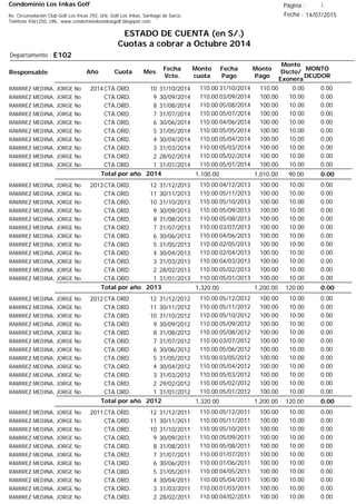 Condominio Los Inkas Golf
ESTADO DE CUENTA (en S/.)
Cuotas a cobrar a Octubre 2014
Fecha : 14/07/2015Av. Circunvalación Club Golf Los Incas 292, Urb. Golf Los Inkas, Santiago de Surco.
Teléfono 4361250, URL: www.condominiolosinkasgolf.blogspot.com
Página : 1
E102Departamento :
AñoResponsable
Fecha
Vcto.
MONTO
DEUDOR
Cuota Mes
Monto
cuota
Monto
Pago
Monto
Dscto/
Exonera
Fecha
Pago
2014CTA.ORD. 10RAMIREZ MEDINA, JORGE No 31/10/2014 0.0031/10/2014 0.00110.00110.00
CTA.ORD. 9RAMIREZ MEDINA, JORGE No 30/09/2014 0.0003/09/2014 10.00100.00110.00
CTA.ORD. 8RAMIREZ MEDINA, JORGE No 31/08/2014 0.0005/08/2014 10.00100.00110.00
CTA.ORD. 7RAMIREZ MEDINA, JORGE No 31/07/2014 0.0005/07/2014 10.00100.00110.00
CTA.ORD. 6RAMIREZ MEDINA, JORGE No 30/06/2014 0.0004/06/2014 10.00100.00110.00
CTA.ORD. 5RAMIREZ MEDINA, JORGE No 31/05/2014 0.0005/05/2014 10.00100.00110.00
CTA.ORD. 4RAMIREZ MEDINA, JORGE No 30/04/2014 0.0005/04/2014 10.00100.00110.00
CTA.ORD. 3RAMIREZ MEDINA, JORGE No 31/03/2014 0.0005/03/2014 10.00100.00110.00
CTA.ORD. 2RAMIREZ MEDINA, JORGE No 28/02/2014 0.0005/02/2014 10.00100.00110.00
CTA.ORD. 1RAMIREZ MEDINA, JORGE No 31/01/2014 0.0005/01/2014 10.00100.00110.00
0.00Total por año 2014 90.001,010.001,100.00
2013CTA.ORD. 12RAMIREZ MEDINA, JORGE No 31/12/2013 0.0004/12/2013 10.00100.00110.00
CTA.ORD. 11RAMIREZ MEDINA, JORGE No 30/11/2013 0.0005/11/2013 10.00100.00110.00
CTA.ORD. 10RAMIREZ MEDINA, JORGE No 31/10/2013 0.0005/10/2013 10.00100.00110.00
CTA.ORD. 9RAMIREZ MEDINA, JORGE No 30/09/2013 0.0005/09/2013 10.00100.00110.00
CTA.ORD. 8RAMIREZ MEDINA, JORGE No 31/08/2013 0.0005/08/2013 10.00100.00110.00
CTA.ORD. 7RAMIREZ MEDINA, JORGE No 31/07/2013 0.0003/07/2013 10.00100.00110.00
CTA.ORD. 6RAMIREZ MEDINA, JORGE No 30/06/2013 0.0004/06/2013 10.00100.00110.00
CTA.ORD. 5RAMIREZ MEDINA, JORGE No 31/05/2013 0.0002/05/2013 10.00100.00110.00
CTA.ORD. 4RAMIREZ MEDINA, JORGE No 30/04/2013 0.0002/04/2013 10.00100.00110.00
CTA.ORD. 3RAMIREZ MEDINA, JORGE No 31/03/2013 0.0004/03/2013 10.00100.00110.00
CTA.ORD. 2RAMIREZ MEDINA, JORGE No 28/02/2013 0.0005/02/2013 10.00100.00110.00
CTA.ORD. 1RAMIREZ MEDINA, JORGE No 31/01/2013 0.0005/01/2013 10.00100.00110.00
0.00Total por año 2013 120.001,200.001,320.00
2012CTA.ORD. 12RAMIREZ MEDINA, JORGE No 31/12/2012 0.0005/12/2012 10.00100.00110.00
CTA.ORD. 11RAMIREZ MEDINA, JORGE No 30/11/2012 0.0005/11/2012 10.00100.00110.00
CTA.ORD. 10RAMIREZ MEDINA, JORGE No 31/10/2012 0.0005/10/2012 10.00100.00110.00
CTA.ORD. 9RAMIREZ MEDINA, JORGE No 30/09/2012 0.0005/09/2012 10.00100.00110.00
CTA.ORD. 8RAMIREZ MEDINA, JORGE No 31/08/2012 0.0005/08/2012 10.00100.00110.00
CTA.ORD. 7RAMIREZ MEDINA, JORGE No 31/07/2012 0.0003/07/2012 10.00100.00110.00
CTA.ORD. 6RAMIREZ MEDINA, JORGE No 30/06/2012 0.0005/06/2012 10.00100.00110.00
CTA.ORD. 5RAMIREZ MEDINA, JORGE No 31/05/2012 0.0003/05/2012 10.00100.00110.00
CTA.ORD. 4RAMIREZ MEDINA, JORGE No 30/04/2012 0.0005/04/2012 10.00100.00110.00
CTA.ORD. 3RAMIREZ MEDINA, JORGE No 31/03/2012 0.0005/03/2012 10.00100.00110.00
CTA.ORD. 2RAMIREZ MEDINA, JORGE No 29/02/2012 0.0005/02/2012 10.00100.00110.00
CTA.ORD. 1RAMIREZ MEDINA, JORGE No 31/01/2012 0.0005/01/2012 10.00100.00110.00
0.00Total por año 2012 120.001,200.001,320.00
2011CTA.ORD. 12RAMIREZ MEDINA, JORGE No 31/12/2011 0.0005/12/2011 10.00100.00110.00
CTA.ORD. 11RAMIREZ MEDINA, JORGE No 30/11/2011 0.0005/11/2011 10.00100.00110.00
CTA.ORD. 10RAMIREZ MEDINA, JORGE No 31/10/2011 0.0005/10/2011 10.00100.00110.00
CTA.ORD. 9RAMIREZ MEDINA, JORGE No 30/09/2011 0.0005/09/2011 10.00100.00110.00
CTA.ORD. 8RAMIREZ MEDINA, JORGE No 31/08/2011 0.0005/08/2011 10.00100.00110.00
CTA.ORD. 7RAMIREZ MEDINA, JORGE No 31/07/2011 0.0001/07/2011 10.00100.00110.00
CTA.ORD. 6RAMIREZ MEDINA, JORGE No 30/06/2011 0.0001/06/2011 10.00100.00110.00
CTA.ORD. 5RAMIREZ MEDINA, JORGE No 31/05/2011 0.0004/05/2011 10.00100.00110.00
CTA.ORD. 4RAMIREZ MEDINA, JORGE No 30/04/2011 0.0005/04/2011 10.00100.00110.00
CTA.ORD. 3RAMIREZ MEDINA, JORGE No 31/03/2011 0.0001/03/2011 10.00100.00110.00
CTA.ORD. 2RAMIREZ MEDINA, JORGE No 28/02/2011 0.0004/02/2011 10.00100.00110.00
 