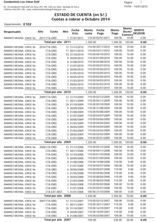 Condominio Los Inkas Golf
ESTADO DE CUENTA (en S/.)
Cuotas a cobrar a Octubre 2014
Fecha : 14/07/2015Av. Circunvalación Club Golf Los Incas 292, Urb. Golf Los Inkas, Santiago de Surco.
Teléfono 4361250, URL: www.condominiolosinkasgolf.blogspot.com
Página : 2
E102Departamento :
AñoResponsable
Fecha
Vcto.
MONTO
DEUDOR
Cuota Mes
Monto
cuota
Monto
Pago
Monto
Dscto/
Exonera
Fecha
Pago
2011CTA.ORD. 1RAMIREZ MEDINA, JORGE No 31/01/2011 0.0005/01/2011 10.00100.00110.00
0.00Total por año 2011 120.001,200.001,320.00
2010CTA.ORD. 12RAMIREZ MEDINA, JORGE No 31/12/2010 0.0030/11/2010 10.00100.00110.00
CTA.ORD. 11RAMIREZ MEDINA, JORGE No 30/11/2010 0.0003/11/2010 10.00100.00110.00
CTA.ORD. 10RAMIREZ MEDINA, JORGE No 31/10/2010 0.0004/10/2010 10.00100.00110.00
CTA.ORD. 9RAMIREZ MEDINA, JORGE No 30/09/2010 0.0001/09/2010 10.00100.00110.00
CTA.ORD. 8RAMIREZ MEDINA, JORGE No 31/08/2010 0.0004/08/2010 10.00100.00110.00
CTA.ORD. 7RAMIREZ MEDINA, JORGE No 31/07/2010 0.0005/07/2010 10.00100.00110.00
CTA.ORD. 6RAMIREZ MEDINA, JORGE No 30/06/2010 0.0005/06/2010 10.00100.00110.00
CTA.ORD. 5RAMIREZ MEDINA, JORGE No 31/05/2010 0.0003/05/2010 10.00100.00110.00
CTA.ORD. 4RAMIREZ MEDINA, JORGE No 30/04/2010 0.0005/04/2010 10.00100.00110.00
CTA.ORD. 3RAMIREZ MEDINA, JORGE No 31/03/2010 0.0004/03/2010 10.00100.00110.00
CTA.ORD. 2RAMIREZ MEDINA, JORGE No 28/02/2010 0.0005/02/2010 10.00100.00110.00
CTA.ORD. 1RAMIREZ MEDINA, JORGE No 31/01/2010 0.0005/01/2010 10.00100.00110.00
0.00Total por año 2010 120.001,200.001,320.00
2009CTA.ORD. 12RAMIREZ MEDINA, JORGE No 31/12/2009 0.0002/12/2009 10.00100.00110.00
CTA.ORD. 11RAMIREZ MEDINA, JORGE No 30/11/2009 0.0005/11/2009 10.00100.00110.00
CTA.ORD. 10RAMIREZ MEDINA, JORGE No 31/10/2009 0.0005/10/2009 10.00100.00110.00
CTA.ORD. 9RAMIREZ MEDINA, JORGE No 30/09/2009 0.0031/08/2009 10.00100.00110.00
CTA.ORD. 8RAMIREZ MEDINA, JORGE No 31/08/2009 0.0005/08/2009 10.00100.00110.00
CTA.ORD. 7RAMIREZ MEDINA, JORGE No 31/07/2009 0.0003/07/2009 10.00100.00110.00
CTA.ORD. 6RAMIREZ MEDINA, JORGE No 30/06/2009 0.0005/06/2009 10.00100.00110.00
CTA.ORD. 5RAMIREZ MEDINA, JORGE No 31/05/2009 0.0004/05/2009 10.00100.00110.00
CTA.ORD. 4RAMIREZ MEDINA, JORGE No 30/04/2009 0.0003/04/2009 10.00100.00110.00
CTA.ORD. 3RAMIREZ MEDINA, JORGE No 31/03/2009 0.0002/03/2009 10.00100.00110.00
CTA.ORD. 2RAMIREZ MEDINA, JORGE No 28/02/2009 0.0002/02/2009 10.00100.00110.00
CTA.ORD. 1RAMIREZ MEDINA, JORGE No 31/01/2009 0.0005/01/2009 10.00100.00110.00
0.00Total por año 2009 120.001,200.001,320.00
2008CTA.ORD. 12RAMIREZ MEDINA, JORGE No 31/12/2008 0.0005/12/2008 10.00100.00110.00
CTA.ORD. 11RAMIREZ MEDINA, JORGE No 30/11/2008 0.0004/11/2008 10.00100.00110.00
CTA.ORD. 10RAMIREZ MEDINA, JORGE No 31/10/2008 0.0001/10/2008 10.00100.00110.00
CTA.ORD. 9RAMIREZ MEDINA, JORGE No 30/09/2008 0.0001/09/2008 10.00100.00110.00
CTA.ORD. 8RAMIREZ MEDINA, JORGE No 31/08/2008 0.0014/08/2008 0.00110.00110.00
CTA.ORD. 7RAMIREZ MEDINA, JORGE No 31/07/2008 0.0005/07/2008 10.00100.00110.00
CTA.ORD. 6RAMIREZ MEDINA, JORGE No 30/06/2008 0.0005/07/2008 0.00110.00110.00
CTA.ORD. 5RAMIREZ MEDINA, JORGE No 31/05/2008 0.0004/06/2008 0.00110.00110.00
CTA.ORD. 4RAMIREZ MEDINA, JORGE No 30/04/2008 0.0008/04/2008 0.00110.00110.00
CTA.ORD. 3RAMIREZ MEDINA, JORGE No 31/03/2008 0.0008/03/2008 0.00110.00110.00
CTA.ORD. 2RAMIREZ MEDINA, JORGE No 29/02/2008 0.0005/02/2008 10.00100.00110.00
CTA.ORD. 1RAMIREZ MEDINA, JORGE No 31/01/2008 0.0005/01/2008 10.00100.00110.00
CTA.EXT.INST. 1RAMIREZ MEDINA, JORGE No 31/01/2008 0.0031/10/2008 0.00100.00100.00
0.00Total por año 2008 70.001,350.001,420.00
2007CTA.ORD. 12RAMIREZ MEDINA, JORGE No 31/12/2007 0.0003/12/2007 10.00100.00110.00
CTA.ORD. 11RAMIREZ MEDINA, JORGE No 30/11/2007 0.0030/11/2007 0.00110.00110.00
CTA.ORD. 10RAMIREZ MEDINA, JORGE No 31/10/2007 0.0016/10/2007 0.00110.00110.00
CTA.ORD. 9RAMIREZ MEDINA, JORGE No 30/09/2007 0.0010/09/2007 0.00110.00110.00
CTA.ORD. 8RAMIREZ MEDINA, JORGE No 31/08/2007 0.0003/08/2007 10.00100.00110.00
0.00Total por año 2007 20.00530.00550.00
 